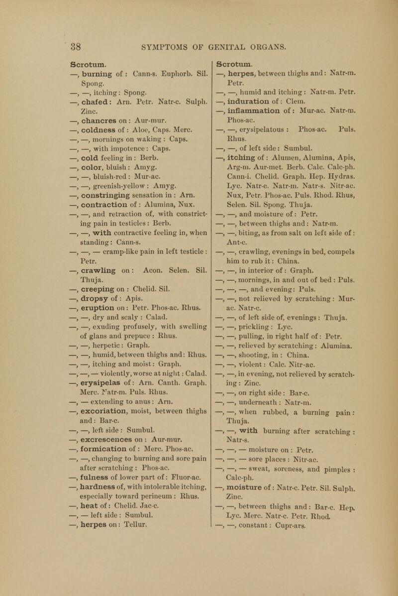 Scrotum. —, burning of : Cann-s. Euphorb. Sil. Spong. —, —, itching: Spong. chafed: Am. Petr. Natr-c. Sulph. Zinc. chancres on: Aur-mur. coldness of : Aloe, Caps. Merc. —, mornings on waking : Caps. —, with impotence : Caps, cold feeling in : Berb. color, bluish: Amyg. —, bluish-red : Mur-ac. —, greenish-yellow : Amyg. constringing sensation in : Am. contraction of : Alumina, Nux. —, and retraction of, with constrict- ing pain in testicles : Berb. —, with contractive feeling in, when standing: Cann-s. —, — cramp-like pain in left testicle : Petr. crawling on: Aeon. Selen. Sil. Thuja. creeping on : Chelid. Sil. dropsy of: Apis, eruption on : Petr. Phos-ac. Rhus. —, dry and scaly : Calad. —, exuding profusely, with swelling of glans and prepuce : Rhus. —, herpetic : Graph. —, humid, between thighs and: Rhus. —, itching and moist: Graph. , —, — violently, worse at night: Calad. erysipelas of: Am. Canth. Graph. Merc. Natr-m. Puis. Rhus. — extending to anus: Arn. excoriation, moist, between thighs and: Bar-c. —, left side : Sumbul. excrescences on : Aur-mur. formication of : Merc. Phos-ac. —, changing to burning and sore pain after scratching: Phos-ac. fulness of lower part of: Fluor-ac. , hardness of, with intolerable itching, especially toward perineum : Rhus, heat of: Chelid. Jac-c. — left side : Sumbul. herpes on: Tellur. Scrotum. —, herpes, between thighs and: Natr-m. Petr. —, —, humid and itching : Natr-m. Petr. —, induration of: Clem. —, inflammation of : Mur-ac. Natr-m. Phos-ac. —, —, erysipelatous : Phos-ac. Puis. Rhus. —, —, of left side : Sumbul. —, itching of : Alumen, Alumina, Apis, Arg-m. Aur-met. Berb. Calc. Calc-ph. Cann-i. Chelid. Graph. Hep. Hydras. Lyc. Natr-c. Natr-m. Natr-s. Nitr-ac. Nux, Petr. Phos-ac. Puis. Rhod. Rhus, Selen. Sil. Spong. Thuja. —, —, and moisture of : Petr. —, between thighs and: Natr-m. —, biting, as from salt on left side of: Ant-c. —, crawling, evenings in bed, compels him to rub it: China. —, in interior of : Graph. —, mornings, in and out of bed : Puis. —, —, and evening: Puis. —, not relieved by scratching : Mur- ac. Natr-c. —, of left side of, evenings : Tlmja. —, prickling : Lyc. —, pulling, in right half of: Petr. —, relieved by scratching: Alumina. —, shooting, in : China. —, violent: Calc. Nitr-ac. —, in evening, not relieved by scratch- ing : Zinc. —, on right side : Bar-c. —, underneath : Natr-m. —, when rubbed, a burning pain : Thuja. —, with burning after scratching : Natr-s. —, — moisture on : Petr. —, — sore places : Nitr-ac. —, — sweat, soreness, and pimples : Calc-ph. moisture of: Natr-c. Petr. Sil. Sulph. Zinc. —, between thighs and: Bar-c. Hep. Lyc. Merc. Natr-c. Petr. Rhod. —, constant: Cupr-ars.