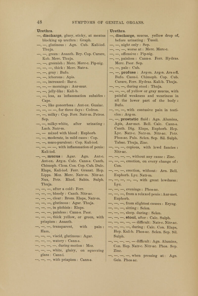 Urethra. —, discharge, gluey, sticky, at meatus blocking up urethra : Graph. -, glutinous : Agn. Cub. Kali-iod. Thuja. —, green : Ananth. Bry. Cop. Curare, Kob. Merc. Thuja. —, greenish : Merc. Merc-c. Pip-nig. —, —, thick : Merc. Natr-s. —, gray : Bufo. —, ichorous : Apis. —, increased: Bar-c. —, — mornings : Aur-mur. —, jelly-like : Kali-b. —, less, as inflammation subsides : Caps. -, like gonorrhoea : Ant-ox. Guaiac. —, , for three days : Cedron. —, milky : Cop. Ferr. Natr-m. Petros. Sep. —, milky-white, after urinating : Lach. Natr-m. — mixed with blood : Euphorb. —, moderate, in mild cases : Cop. —, muco-purulent: Cop. Kali-iod. —, , with inflammation of penis: Kali-iod. —, —, mucus : Agar. Agn. Ant-c. Ant-ox. Arg-n. Calc. Cann-s. Canth. Chimoph. Clem. Con. Cop. Cub. Dulc. Elaps, Kali-iod. Ferr. Granat. Hep. Lipps. Mez. Merc. Natr-m. Nitr-ac. Nux, Petr. Khod. Sabin. Sulph. Thuja. —, —, —, after a cold: Ferr. —, —, —, bloody : Canth. Nitr-ac. —, —, —, clear: Brom. Elaps, Natr-m. —, —, —, glutinous : Agar. Thuja. —, —, —, in phthisis : Elaps. —, —, —, painless : Cann-s. Psor. —, —, —, thick yellow, or green, with priapism : Ananth. —, —, —, transparent, with pain : Ham. viscid, glutinous: Agar. watery : Cann-s. —, during motion : Mez. white, glairy, on squeezing Cann-i. with priapism : Cann-s. Urethra. —, discharge, mucus, yellow drop of, before urinating : Tussil. —, —, night, only : Sep. —, —, —, worse at: Merc. Merc-c. —, —, offensive : Pip-nig. —, —, painless : Cann-s. Ferr. Hydras. Merc. Psor. Sep. —, —, pale : Cub. —, —, profuse : Arg-m. Arg-n. Ars-s-fl. Bufo. Cann-i. Chimoph. Cop. Cub. Curare, Ferr. Hydras. Kali-b. Thuja. —, —, —, during stool: Thuja. —, —, —, of yellow or gray mucus, with painful weakness and weariness in all the lower part of the body ; Bufo. —, —, —, with contusive pain in testi- cles : Arg-m. —, —, prostatic fluid : Agn. Alumina, Apis, Aur-met. Bell. Calc. Cann-s. Canth. Dig. Elaps, Euphorb. Hep. Lyc. Natr-c. Natr-m. Nitr-ac. Petr. Phos-ac. Puis. Selen. Sep. Sil. Sulph. Tabac. Thuja, Zinc. —, —, —, copious, with lewd fancies : Nitr-ac. —, —, —, —, without any cause : Zinc. —, —, —, emotion, on every change of : Con. —, —, —, erection, without: Am. Bell. Euphorb. Lyc. Natr-m. —, —, —, —, —, with great lewdness : Lyc. —, —, —, evenings : Phos-ac. —, —» —, from a relaxed penis : Aur-met. Euphorb. —, —, —, from slightest causes : Eryng. —, —, —, sitting : Selen. —. —, —, sleep, during: Selen. —. —, — stool, after : Calc. Sulph. —. —» —, —, — difficult: Natr-c. Nitr-ac. — —. —. —» during: Calc. Con. Elaps, Hep. Kali-b. Phos-ac. Selen. Sep. Sil. Sulph. —, —, —, —, — difficult: Agn. Alumina, Con. Hep. Natr-c. Nitr-ac. Phos. Sep. Zinc. —. —■ —, —, when pressing at: Agn. Gels. Phos ac.