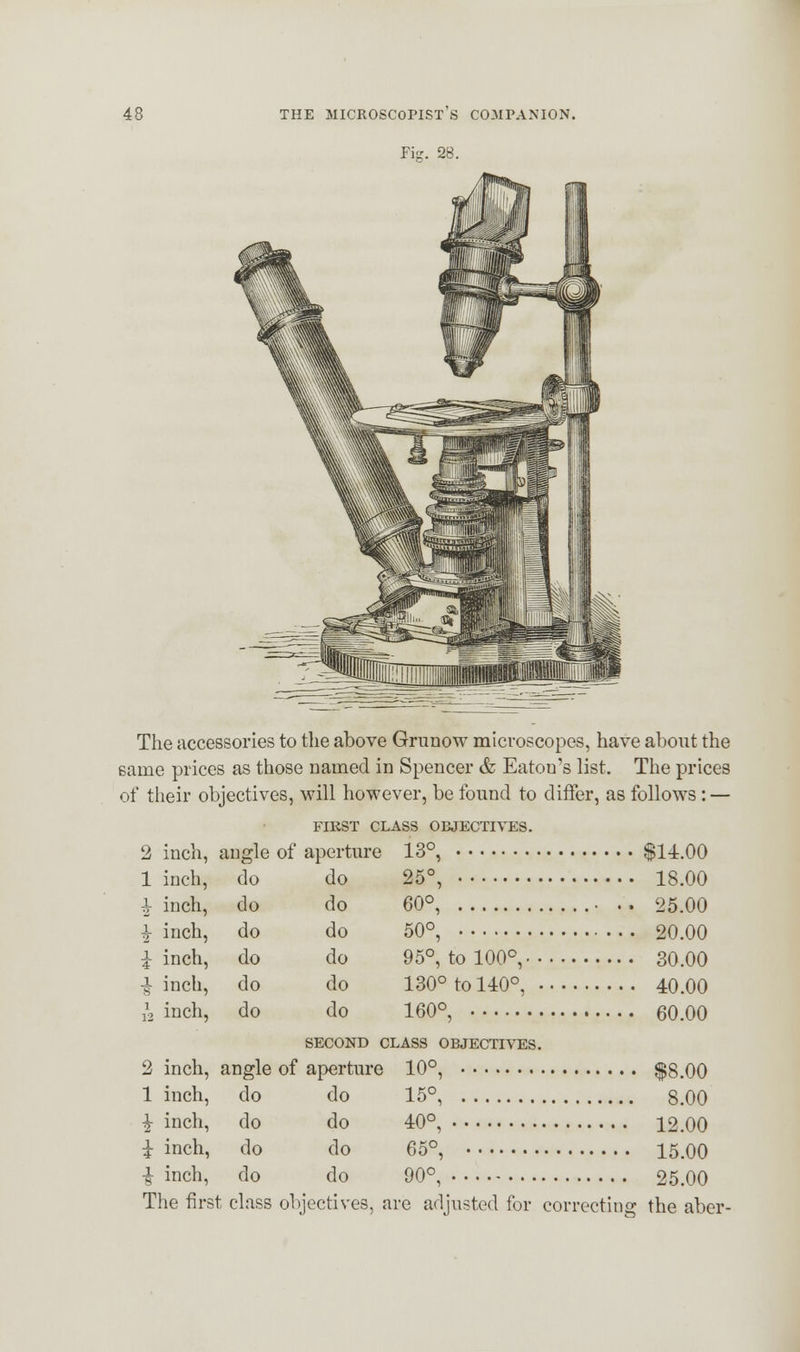 Fie. 28. The accessories to the above Grunow microscopes, have about the 6ame prices as those Darned in Spencer & Eaton's list. The prices of their objectives, will however, be found to differ, as follows : — FIRST CLASS OBJECTIVES. 2 inch, angle of aperture 13°, 1 inch, tV inch, £ inch, i inch, i inch, h inch, do do do do do do \ $11.00 25°, 18.00 60°, • .. 25.00 50°, 20.00 95°, to 100°, 30.00 130° to 140°, 40.00 160°, 60.00 SECOND CLASS OBJECTIVES. do do do do do do inch, angle of aperture inch, do do do do do do i inch, do do -1 inch, i inch, 10°, 15°, 40°, 65°, $8.00 8.00 12.00 15.00 90°, 25.00 The first class objectives, are adjusted for correcting the aber-