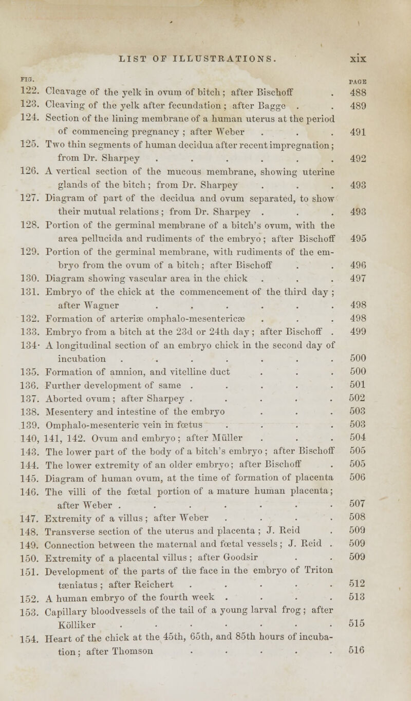 rli»- PAOE 122. Cleavage of the yelk in ovum of bitcli; after Bischoff . 488 123. Cleaving of the yelk after fecundation; after Bagge . . 489 124. Section of the lining membrane of a human uterus at the period of commencing pregnancy ; after Weber . . . 491 125. Two thin segments of human decidua after recent impregnation; from Dr. Sharpey ...... 492 126. A vertical section of the mucous membrane, showing uterine glands of the bitch; from Dr. Sharpey . . . 493 127. Diagram of part of the decidua and ovum separated, to show their mutual relations; from Dr. Sharpey . . . 493 128. Portion of the germinal membrane of a bitch's ovum, with the area pellucida and rudiments of the embryo ; after Bischoff 495 129. Portion of the germinal membrane, with rudiments of the em- bryo from the ovum of a bitch; after Bischoff . . 496 130. Diagram showing vascular area in the chick . . . 497 131. Embryo of the chick at the commencement of the third day ; after Wagner ...... 498 132. Formation of arterire omphalo-mesentericse . . . 498 133. Embryo from a bitch at the 23d or 24th day ; after Bischoff . 499 134* A longitudinal section of an embryo chick in the second day of incubation ....... 500 135. Formation of amnion, and vitelline duct . . . 500 136. Further development of same ..... 501 137. Aborted ovum ; after Sharpey ..... 502 138. Mesentery and intestine of the embryo . . . 503 139. Omphalo-mesenteric vein in foetus .... 503 140. 141, 142. Ovum and embryo; after M tiller . . .504 143. The lower part of the body of a bitch's embryo ; after Bischoff 505 144. The lower extremity of an older embryo; after Bischoff . 505 145. Diagram of human ovum, at the time of formation of placenta 506 146. The villi of the foetal portion of a mature human placenta; after Weber ....... 507 147. Extremity of a villus ; after Weber .... 508 148. Transverse section of the uterus and placenta ; J. Reid . 509 149. Connection between the maternal and foetal vessels ; J. Reid . 509 150. Extremity of a placental villus ; after Goodsir . . 509 151. Development of the parts of the face in the embryo of Triton tseniatus; after Reichert ..... 512 152. A human embryo of the fourth week .... 513 153. Capillary bloodvessels of the tail of a young larval frog ; after Kolliker ....... 515 154. Heart of the chick at the 45th, 65th, and 85th hours of incuba- tion ; after Thomson . . . . .516