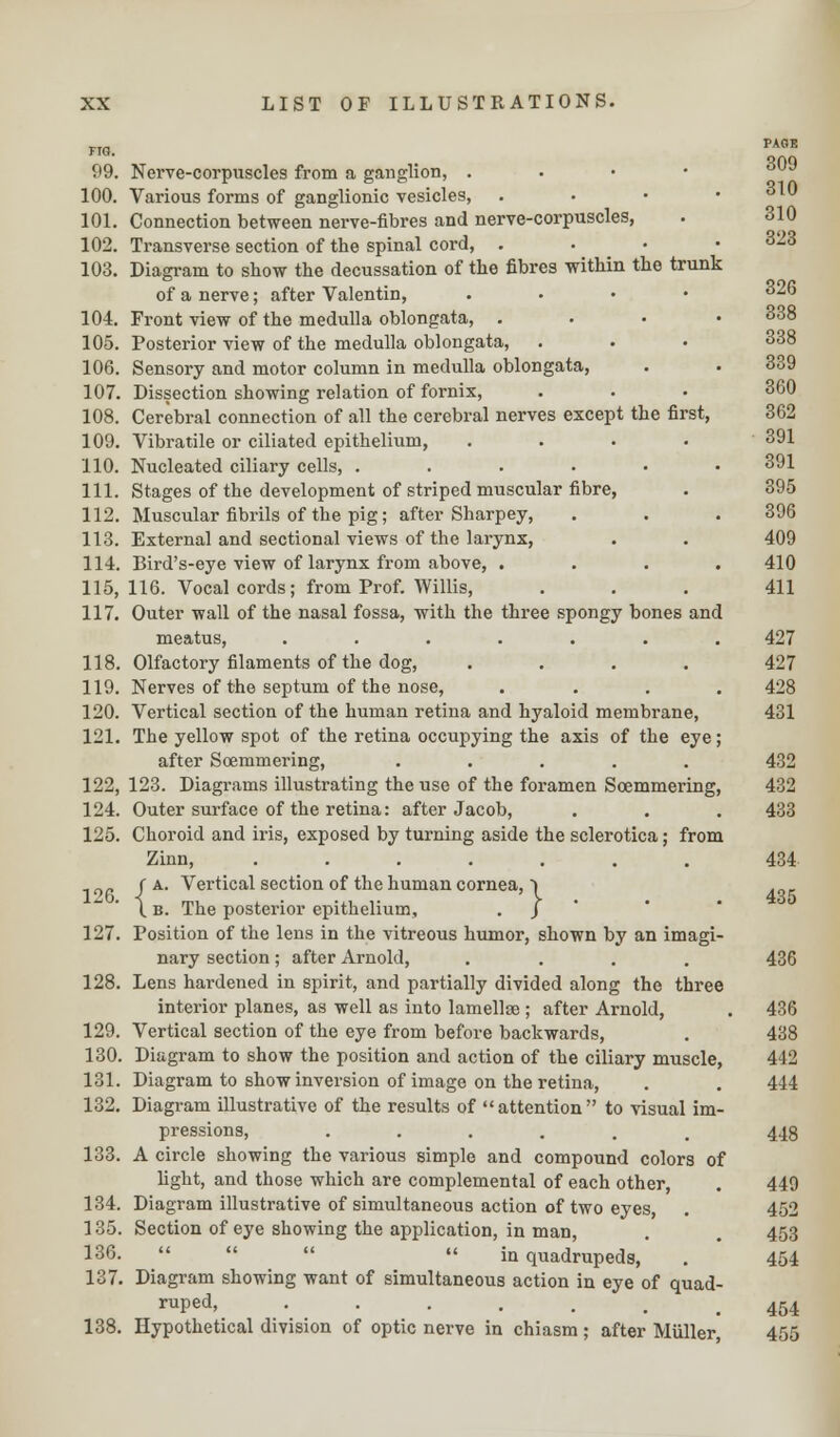 PAGE 309 326 FTG. 99. Nerve-corpuscles from a ganglion, . 100. Various forms of ganglionic vesicles, . 101. Connection between nerve-fibres and nerve-corpuscles, . 310 102. Transverse section of the spinal cord, . 103. Diagram to show the decussation of the fibres within the trunk of a nerve; after Valentin, .... 104. Front view of the medulla oblongata, . . • .338 105. Posterior view of the medulla oblongata, . . • 338 106. Sensory and motor column in medulla oblongata, . . 339 107. Dissection showing relation of fornix, . . • 360 108. Cerebral connection of all the cerebral nerves except the first, 362 109. Vibratile or ciliated epithelium, .... 391 110. Nucleated ciliary cells, ...... 391 111. Stages of the development of striped muscular fibre, . 395 112. Muscular fibrils of the pig; after Sharpey, . . . 396 113. External and sectional views of the larynx, . . 409 114. Bird's-eye view of larynx from above, .... 410 115. 116. Vocal cords; from Prof. Willis, ... 411 117. Outer wall of the nasal fossa, with the three spongy bones and meatus, ....... 427 118. Olfactory filaments of the dog, .... 427 119. Nerves of the septum of the nose, .... 428 120. Vertical section of the human retina and hyaloid membrane, 431 121. The yellow spot of the retina occupying the axis of the eye; after Soemmering, ..... 432 122. 123. Diagrams illustrating the use of the foramen Soemmering, 432 124. Outer surface of the retina: after Jacob, . . . 433 125. Choroid and iris, exposed by turning aside the sclerotica; from Zinn, ....... 434 ( a. Vertical section of the human cornea, > . \ b. The posterior epithelium, . J 127. Position of the lens in the vitreous humor, shown by an imagi- nary section; after Arnold, .... 436 128. Lens hardened in spirit, and partially divided along the three interior planes, as well as into lamellae ; after Arnold, . 436 129. Vertical section of the eye from before backwards, . 438 130. Diagram to show the position and action of the ciliary muscle, 442 131. Diagram to show inversion of image on the retina, . . 444 132. Diagram illustrative of the results of attention to visual im- pressions, ...... 448 133. A circle showing the various simple and compound colors of fight, and those which are complemental of each other, . 449 134. Diagram illustrative of simultaneous action of two eyes, . 452 135. Section of eye showing the application, in man, . 453 136. in quadrupeds, . 454 137. Diagram showing want of simultaneous action in eye of quad- raped, •••••.. 454 138. Hypothetical division of optic nerve in chiasm ; after Miiller, 455