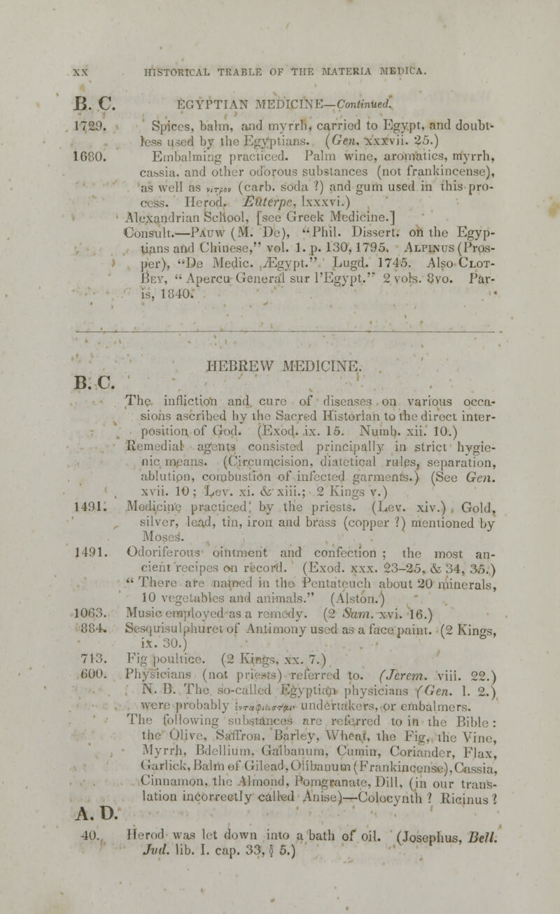 B. C. EGYPTIAN MEDICINE— Continue*). 17'2:i. Spices, balm, and myrrh, carried to Bgy.pt, and doubt- less ijsed by the Egyptians. [Gen. xxxvii. 25.) 1680. Embalming practiced. Palm wine, aromaiics, myrrh, cassia, and other odorous substances (not frankincense), as well as nrpot (earb. soda ?) and gum used in this pro- cess. Herod. Euterpe, lxxxvi.) Alexandrian School, [see Greek Medicine.] Consult.—Pauw (M. De), Phil. Dissert, on the Egyp- tians and Chinese, vol. 1. p. 130, 1795. Alpinus (Pros- per), De Medic. ,iEgypt. Lugd. 1745. Also Clot- Bey,  Apercu General sur l'Egypt.' 2 vols. 8vo. Par- is, 1H40. B.C. HEBREW MEDICINE. The infliction and cure of disease;? on various occa- sions ascribed by the Sacred Historian to the diroct inter- position of God. (Exod. ix. 15. Numb. xii. 10.) Remedial agents consisted principally in strict hygie- nic means. (Circumcision, diatetioal rales, separation, ablution, combustion of infected garments.) (See Gen. xvii. 10; Lev. xi. &'xiii.; 2 Kings v.) 1491. Medicine practiced! by the priests. (Lev. xiv.) Gold, silver, lead, tin, iron and brass (copper 1) mentioned by Mo- 1491. Odoriferous ointment and confection ; the most an- cient recipes on record. (Exod. xxx. 23-25, & 34, 35.)  There ate named in the Pentateuch about 20 minerals, 10 vegetables and animals. (Alston.) 1063. Music employed as a remedy. (2 Sam. xvi. 16.) 384. Sesquisulphuroiof Antimony used as a face paint. (2 Kings, i.t. 30.) 713. Fig poultice. (2 Kings, xx. 7.) 600. Physicians (not priests) referred to. (Jcrcm. viii. 22.) N. D. The so-called Egyptian physicians (Gen. 1. 2.) were probably hT»^itKr^ui undertakers, or embalmers. The following substances nre referred to in the Bible: the Olive, Saffron, Barley, Wheat, the Fig, the Vino, Myrrh, Bdellium. Gaibanum. Cumin, Coriander, Flax, Garlick, Balm of Gi1ead,():ibanum(Frnnkincense).Cassia, Cinnamon, the Almond, Pomgranate, Dill, (in our trans- lation incorrectly called Anise)—Colocynth ? Ricinus ? A.D. 40. Herod was let down into a bath of oil. (Josephus, Bell. Jvd. lib. I. cap. 33, § 5.)