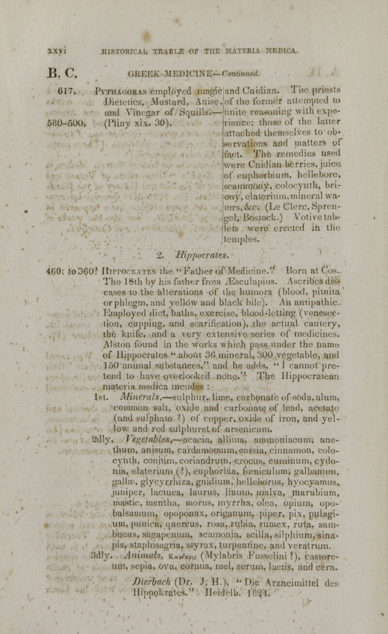 B. C. GREEK MEDICINE— Continued, G17. PvTHAdORAs employed magic Dietetics, Mustard, and Vinegar of Squills.- 580-500. (Pliny xix. 3D}. and Cnidian. The ptffests of the former atterjnppted to unite reasoning with eXpe- risritee; ihoso of the latter attached themselves to ob- servations and matters of feet. The remedies used w-ere Cnidian berries, juice of euphorhium, hellebore, seammony, colocynth, bri- ony, elaterium. mineral wa- ters, &c. (Le Clorc.tSpren- , Bostock.) Votive tab- were erected in the leniples. 2. Hippocrates. 4G0: to060? IfirrocRATES the Father of Medicine.' Born at Cos. The 18th by his father from yEsculapius. Ascribes dis- eases to the alterations of the humors (blood, pittuta or phlegm, and yellow and black bile). An antipathic.. Employed diet, baths, exercise, blood-letting (venesec- tion, cupping, and scarification), the actual cautery, the knife, and a very extensive series of medicines. Alston found in the works which pass under the name of Hippocrates ** about 30 mineral, 300 vegetable, and 150 animal substances, and he adds, 1 cannot pre- tend to have overlooked none. The llippocratean materia medica incudes : 1st. Minerals.—sulphur, lime, carbonate of soda, alum, common salt, oxide and carbonate of lead, acetate (and sulphate 1) of copper, oxide of iron, and yel- low and red sulphuret of arsenicum. 2dly. Vegetables,—acacia, allium, ammoniacum, ane- thum, anisum, cardamomum,cassia, cinnamon, colo- cynth, conium, coriandrum, crocus, euminum, cydo- uia, elaterium (.'), euphorbia, foeniculum, galbanum, galise, glyevrrhiza, gnidium, helleborus, hyocyamus,, juniper, lactuca, laurus, linum, malva, marubium, mastic, mentba, morns, myrrha, olea, opium, opo- balsamum, opoponax, origanum, piper, pix, pulagi- um, punica, qucrcus, rosa, rubia, rumex, ruta, sam- bttcus, sagapenum, scamonia, scilla, silphium, sina- pis, stapbisagria, styrax, turpentine, and veratrum. Odly. Animals;. K«.fe,; (Mylabris Fusselini ?), castore- um, sepia, ova, conuia, mel, serum, lactis, and ccra. Dierbach (Dr. J. II.). -Die Arzneimittcl des llinpokrates.'' lleidelb. D'.2-l.
