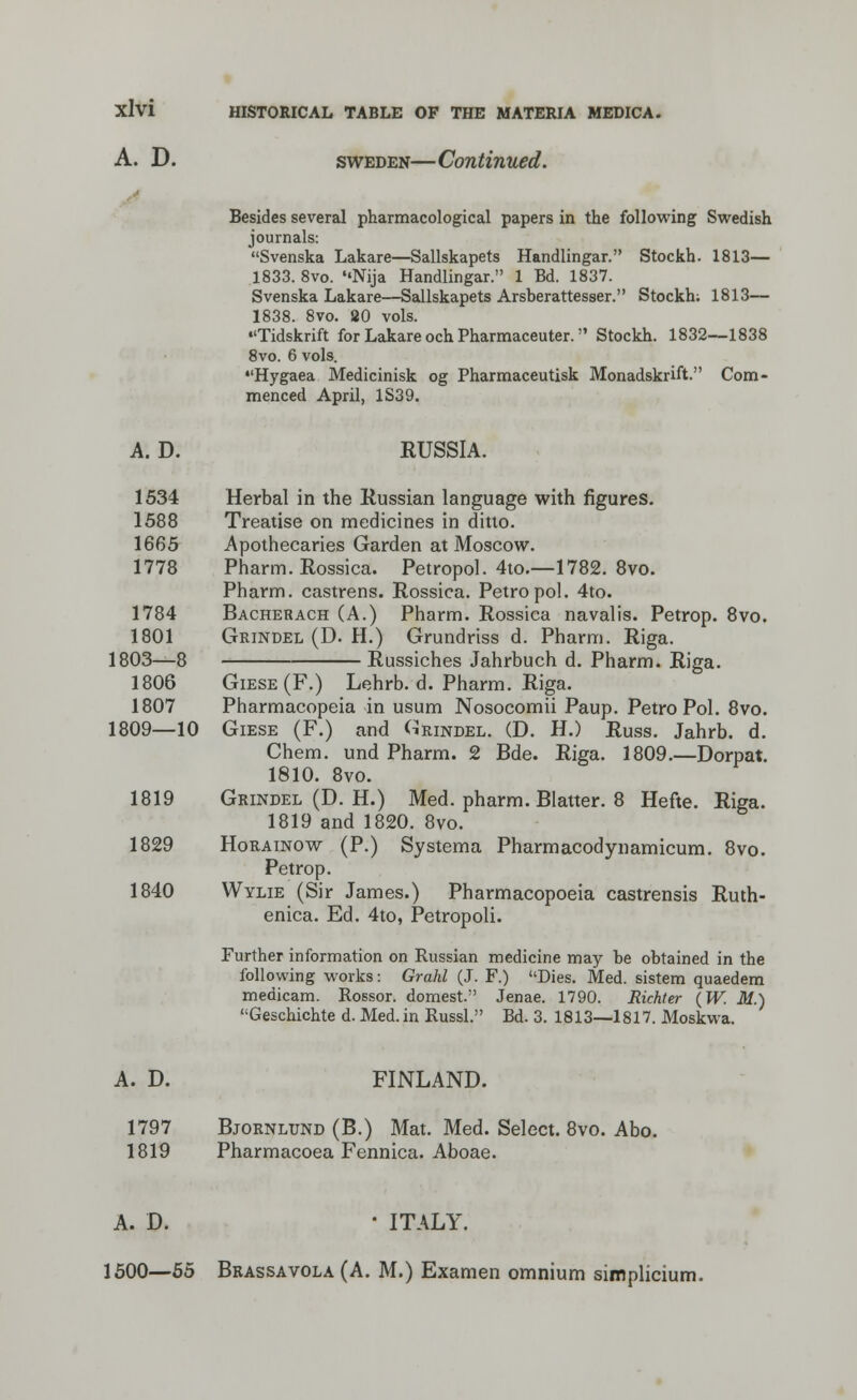 A. D. Sweden—Continued. Besides several pharmacological papers in the following Swedish journals: Svenska Lakare—Sallskapets Handlingar. Stockh. 1813— 1833. 8vo. Nija Handlingar. 1 Bd. 1837. Svenska Lakare—Sallskapets Arsberattesser. Stockh; 1813— 1838. 8vo. 80 vols. Tidskrift for Lakare och Pharmaceuter. Stockh. 1832—1838 8vo. 6 vols. •'Hygaea Medicinisk og Pharmaceutisk Monadskrift. Com- menced April, 1S39. A. D. RUSSIA. 1534 Herbal in the Russian language with figures. 1588 Treatise on medicines in ditto. 1665 Apothecaries Garden at Moscow. 1778 Pharm. Rossica. Petropol. 4to.—1782. 8vo. Pharm. castrens. Rossica. Petropol. 4to. 1784 Bacherach (A.) Pharm. Rossica navalis. Petrop. 8vo. 1801 Grindel (D. H.) Grundriss d. Pharm. Riga. 1803—8 Russiches Jahrbuch d. Pharm. Riga. 1806 Giese(F.) Lehrb. d. Pharm. Riga. 1807 Pharmacopeia in usum Nosocomii Paup. Petro Pol. 8vo. 1809—10 Giese (F.) and Grindel. (D. H.) Russ. Jahrb. d. Chem. und Pharm. 2 Bde. Riga. 1809.—Dorpat. 1810. 8vo. 1819 Grindel (D. H.) Med. pharm. Blatter. 8 Hefte. Riga. 1819 and 1820. 8vo. 1829 Horainow (P.) Systema Pharmacodynamicum. 8vo. Petrop. 1840 Wylie (Sir James.) Pharmacopoeia castrensis Ruth- enica. Ed. 4to, Petropoli. Further information on Russian medicine may be obtained in the following works: Grahl (J. F.) Dies. Med. sistem quaedem medicam. Rossor. domest. Jenae. 1790. Richter (W. M.) Geschichte d. Med. in Russl. Bd. 3. 1813—1817. Moskwa. A. D. FINLAND. 1797 Bjornlund (B.) Mat. Med. Select. 8vo. Abo. 1819 Pharmacoea Fennica. Aboae. A. D. ' ITALY. 1500—55 Brassavola (A. M.) Examen omnium simplicium.