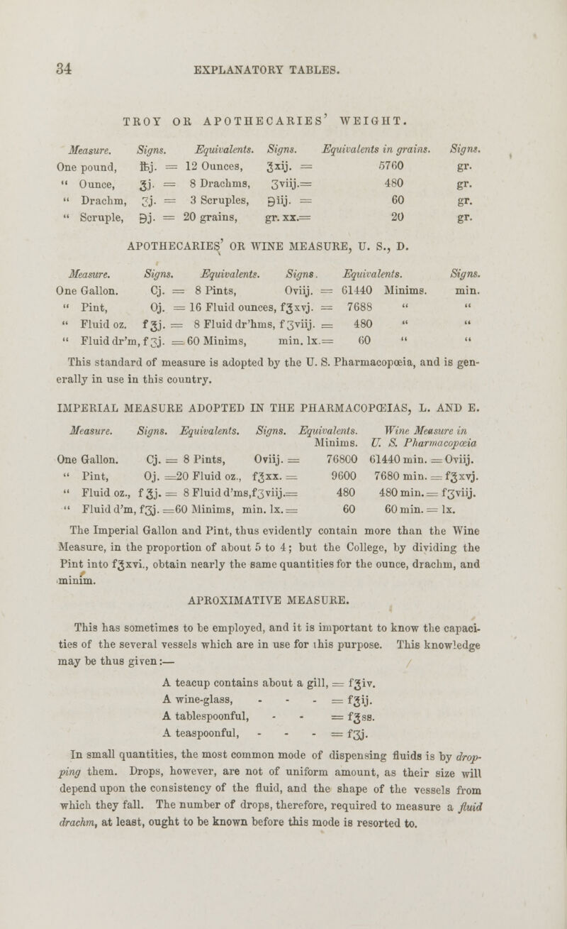 TROT OR APOTHECARIES WEIGHT. Measure. Signs. Equivalents. Signs. Equivalents in grains. Signs. One pound, fcj. = 12 Ounces, Jxij. = 5760 gr.  Ounce, Jj. = 8 Drachms, 3viij.= 480 gr.  Drachm, jj. = 3 Scruples, EJiij. = 60 gr.  Scruple, Bj. = 20 grains, gr. xx.= 20 gr. APOTHECARIES^' OR WINE MEASURE, U. S., D. Measure. Signs. Equivalents. Signs. Equivalents. Signs. One Gallon. Cj. = 8 Pints, Oviij. = 61440 Minims. min.  Pint, Oj. =16 Fluid ounces, fgxvj. = 7688  Fluid oz. f 3j. = 8 Fluid dr'hms, f 3viij. — 480  Fluid dr'm.fjj. =60 Minims, min. lx.= 60  •« This standard of measure is adopted by the U. S. Pharmacopoeia, and is gen- erally in use in this country. IMPERIAL MEASURE ADOPTED IN THE PHARMACOPEIAS, L. AND E. Measure. Signs. Equivalents. Signs. Equivalents. Wine Measure in Minims. U. S. Pharmacopoeia One Gallon. Cj. = 8 Pints, Oviij. = 76800 61440 min. = Oviij.  Pint, Oj. =20 Fluid oz., fjxx. = 9600 7680 min. = fgxvj.  Fluid oz., fgj. = 8 Fluidd'ms,f3viij.= 480 480min.= f3viij.  Fluid d'm, f3j. =60 Minims, min. Ix. = 60 60 min. = lx. The Imperial Gallon and Pint, thus evidently contain more than the Wine Measure, in the proportion of about 5 to 4; but the College, by dividing the Pint into fjxvi., obtain nearly the same quantities for the ounce, drachm, and minim. APROXIMATIVE MEASURE. This has sometimes to be employed, and it is important to know the capaci- ties of the several vessels which are in use for this purpose. This knowledge may be thus given:— A teacup contains about a gill, = fgiv. A wine-glass, = fgij. A tablespoonful, - - = fgss. A teaspoonful, = f3j. In small quantities, the most common mode of dispensing fluids is by drop- ping them. Drops, however, are not of uniform amount, as their size will depend upon the consistency of the fluid, and the shape of the vessels from which they fall. The number of drops, therefore, required to measure a fluid drachm, at least, ought to be known before this mode is resorted to.