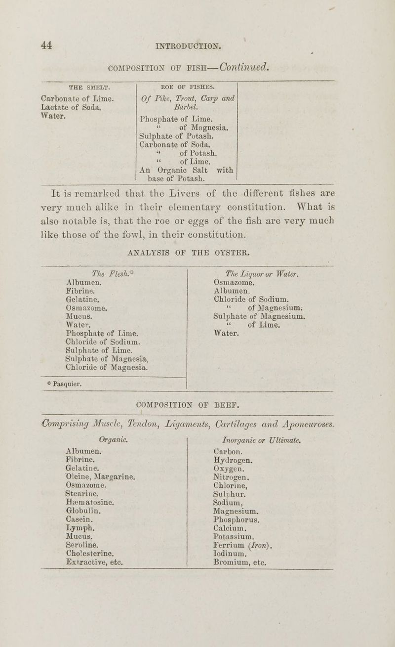 composition of fish—Continued. THE SMELT. Carbonate of Lime. Lactate of Soda. Water. ROE OF FISHES. Of Pike, Trout, Carp and Barbel. Phosphate of Lime. of Magnesia. Sulphate of Potash. Carbonate of Soda. of Potash. of Lime. An Organic Salt with base of Potash. It is remarked that the Livers of the different fishes are very much alike in their elementary constitution. What is also notable is, that the roe or eggs of the fish are very much like those of the fowl, in their constitution. ANALYSIS OF THE OYSTER. The Flesh. - Albumen. Fibrine. Gelatine. Osmazome. Mucus. Water. Phosphate of Lime. Chloride of Sodium. Sulphate of Lime. Sulphate of Magnesia. Chloride of Magnesia. c Pasquior. The Liquor or Water. Osmazome. Albumen. Chloride of Sodium. of Magnesium; Sulphate of Magnesium. of Lime. Water. COMPOSITION OF BEEF. Comprising Muscle, Tendon, Ligaments, Curtilages and Aponeuroses. Organic. Albumen. Fibrine. Gelatine. Oleine, Margarine. Osmazome. Stearine. Hitruatosine. Globulin. Casein. Lymph. Mucus. Serbline. Cho^esterine. Extractive, etc. Inorganic or Ultimate. Carbon. Hydrogen. Oxygen. Nitrogen. Chlorine, Sub hur. Sodium, Magnesium. Phosphorus. Calcium. Potassium. Ferrium (/row). Iodinum. Bromium, etc.