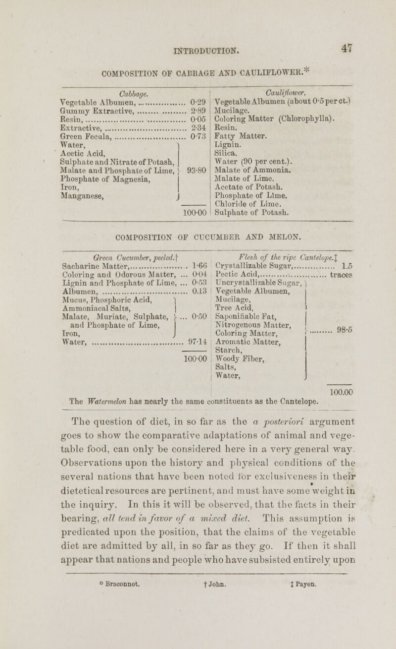 COMPOSITION OF CABBAGE AND CAULIFLOWER. 47 Cabbage. Vegetable Albumen, 0 29 Giimmy Extractive, 2-89 Resin, 0 05 Extractive, 2-34 Green Fecula, 0 73 Water, Acetic Acid, Sulphate and Nitrate of Potash, Malate and Phosphate of Lime, [ 93-80 Phosphate of Magnesia, Iron, Manganese, j 10000 Cauliflower. Vegetable Albumen (about 0-5 per ct.) Mucilage. Coloring Matter (Chlorophylla). Resin. Fatty Matter. Lignin. Silica. Water (90 per cent.). Malate of Ammonia. Malate of Lime. Acetate of Potash. Phosphate of Lime. Chloride of Lime. Sulphate of Potash. COMPOSITION OF CUCUMBER AND MELON. Green Cucumber, peeled:\ Sacharine Matter 1-66 Coloring and Odorous Matter, ... 0-04 Lignin and Phosphate of Lime, ... 0-53 Albumen, 0.13 Mucus, Phosphoric Acid, ] Ammoniacal Salts, Malate, Muriate, Sulphate, [ ... 0-50 and Phosphate of Lime, Iron, J Water, 97-14 10000 Flesh of the ripe Cantelope.\ Crystallizable Sugar 1.5 Pectic Acid, traces Uncrystallizable Sugar, 1 Vegetable Albumen, I Mucilage, Tree Acid, 1 Saponifiable Fat, Nitrogenous Matter, Coloring Matter, Aromatic Matter, Starch, Woody Fiber, Salts, Water, 98-5 100.00 The Watermelon has nearly the same constituents as the Cantelope. The question of diet, in so far as the a posteriori argument goes to show the comparative adaptations of animal and vege- table food, can only be considered here in a very general way. Observations upon the history and physical conditions of the several nations that have been noted for exclusiveness in their dieteticalresources are pertinent, and must have some weight in the inquhy. In this it will be observed, that the facts in their bearing, all tend in favor of a mixed diet. This assumption is predicated upon the position, that the claims of the vegetable diet are admitted by all, in so far as they go. If then it shall appear that nations and people who have subsisted entirely upon