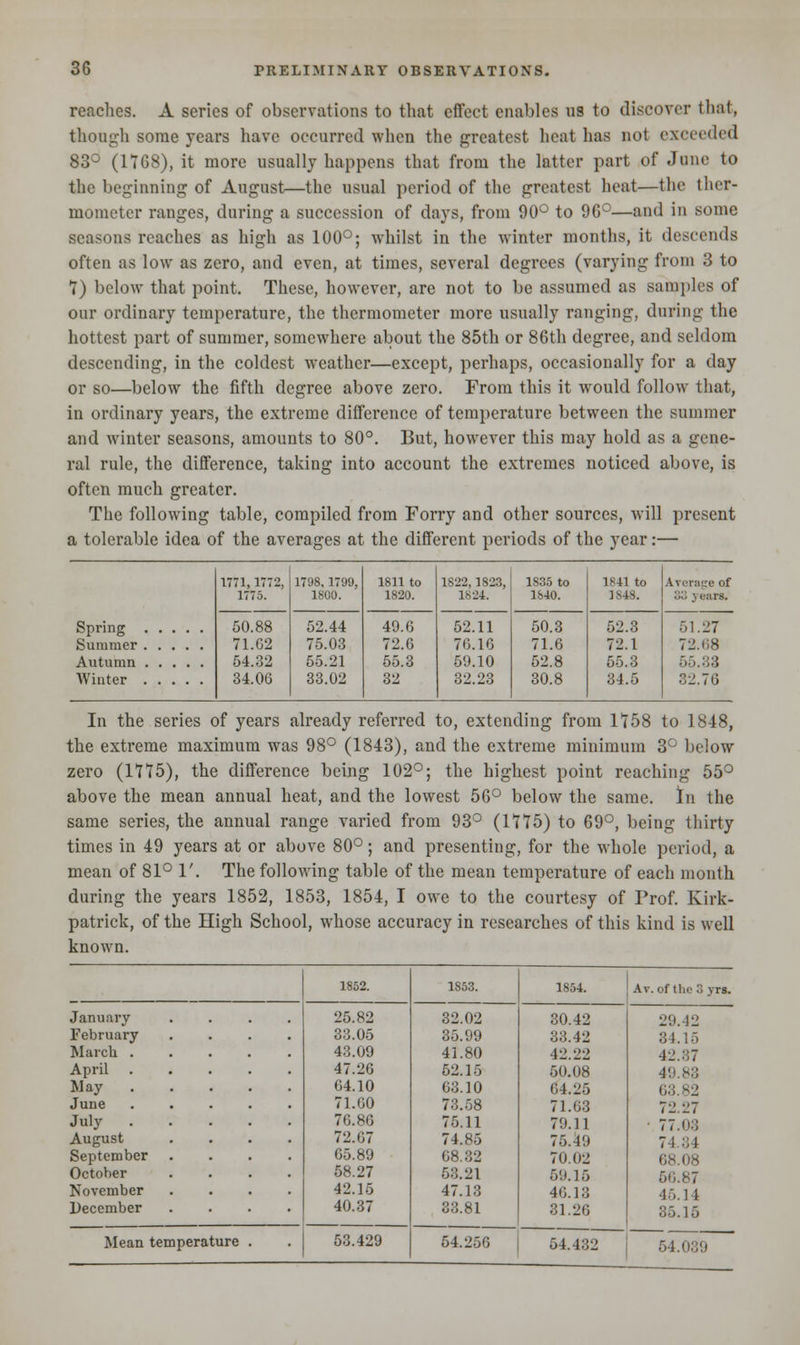 reaches. A series of observations to that effect enables us to discover that, though some years have occurred when the greatest heat has not exceeded 83° (1768), it more usually happens that from the latter part of June to the beginning of August—the usual period of the greatest heat—the ther- mometer ranges, during a succession of days, from 90° to 96°—and in some seasons reaches as high as 100°; whilst in the winter months, it descends often as low as zero, and even, at times, several degrees (varying from 3 to 7) below that point. These, however, are not to be assumed as samples of our ordinary temperature, the thermometer more usually ranging, during the hottest part of summer, somewhere about the 85th or 86th degree, and seldom descending, in the coldest weather—except, perhaps, occasionally for a day or so—below the fifth degree above zero. From this it would follow that, in ordinary years, the extreme difference of temperature between the summer and winter seasons, amounts to 80°. But, however this may hold as a gene- ral rule, the difference, taking into account the extremes noticed above, is often much greater. The following table, compiled from Forry and other sources, will present a tolerable idea of the averages at the different periods of the year:— 1771,1772, 1775. 1798,1799, 1800. 1811 to 1820. 49.6 72.6 55.3 32 1822,1823, 1824. 1S35 to 1S40. 1841 to 1848. Average of 33 years. 50.88 71.02 54.32 34.06 52.44 75.03 55.21 33.02 52.11 76.16 59.10 32.23 50.3 71.6 52.8 30.8 52.3 72.1 55.3 34.5 51.27 72.68 55.33 32.76 In the series of years already referred to, extending from 17.58 to 1848, the extreme maximum was 98° (1843), and the extreme minimum 3° below zero (1775), the difference being 102°; the highest point reaching 55° above the mean annual heat, and the lowest 56° below the same. In the same series, the annual range varied from 93° (1775) to 69°, being thirty times in 49 years at or above 80°; and presenting, for the whole period, a mean of 81° 1'. The following table of the mean temperature of each month during the years 1852, 1853, 1854, I owe to the courtesy of Prof. Kirk- patrick, of the High School, whose accuracy in researches of this kind is well known. 1852. 1853. 1854. Av. of tin' .. yrs. January .... 25.82 32.02 30.42 29.42 February 33.05 35.99 33.42 34.15 March . 43.09 41.80 42.22 42.37 April 47.26 52.16 50.08 49.83 May 64.10 63.10 64.25 63.82 June 71.60 73.58 71.63 72.27 July 76.86 75.11 79.11 • 77.03 August 72.67 74.85 75.1!) 7 1:; 4 September 65.89 68.32 70.02 68.08 October 58.27 53.21 59.15 November 42.15 47.13 46.13 46.14 December 40.37 33.81 31.26 86.16 Mean ten ipera ture 53.429 54.256 54.432 54.039