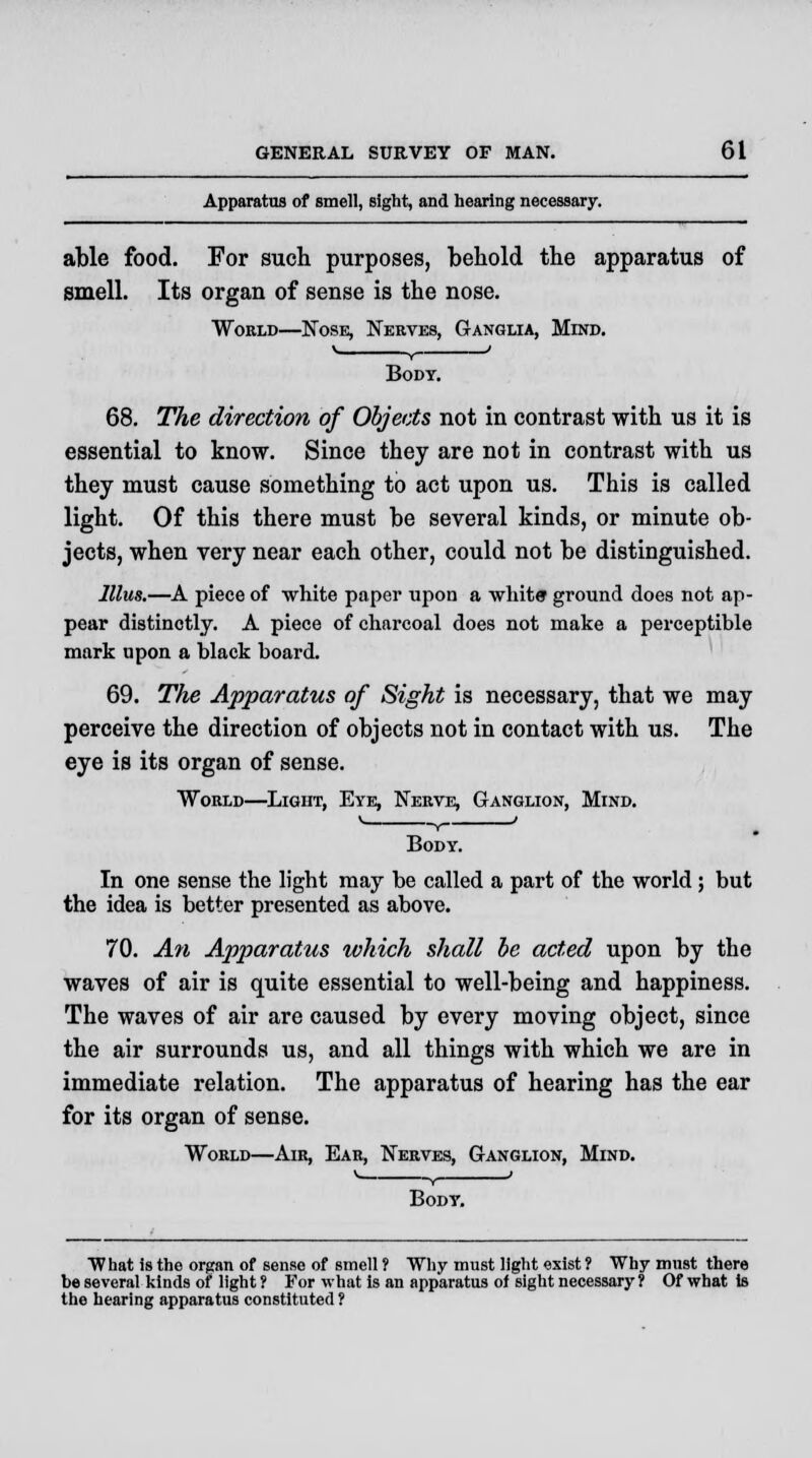 Apparatus of smell, sight, and hearing necessary. able food. For such purposes, behold the apparatus of smell. Its organ of sense is the nose. World—Nose, Nerves, Ganglia, Mind. Body. 68. The direction of Objects not in contrast with us it is essential to know. Since they are not in contrast with us they must cause something to act upon us. This is called light. Of this there must be several kinds, or minute ob- jects, when very near each other, could not be distinguished. lllus.—A piece of white paper upon a white* ground does not ap- pear distinctly. A piece of charcoal does not make a perceptible mark upon a black board. 69. The Apparatus of Sight is necessary, that we may perceive the direction of objects not in contact with us. The eye is its organ of sense. World—Light, Eye, Nerve, Ganglion, Mind. Body. In one sense the light may be called a part of the world ; but the idea is better presented as above. 70. An Apparatus which shall be acted upon by the waves of air is quite essential to well-being and happiness. The waves of air are caused by every moving object, since the air surrounds us, and all things with which we are in immediate relation. The apparatus of hearing has the ear for its organ of sense. World—Air, Ear, Nerves, Ganglion, Mind. v , > Body. What is the organ of sense of smell ? Why must light exist ? Why must there be several kinds of light ? For what is an apparatus of sight necessary ? Of what is the hearing apparatus constituted ?