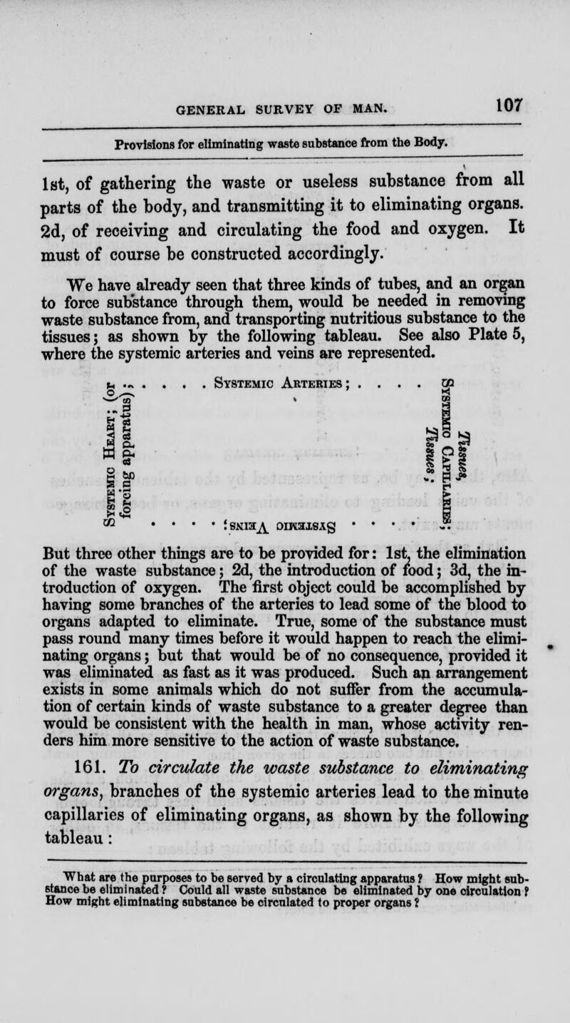 Provisions for eliminating waste substance from the Body. 1st, of gathering the waste or useless suhstance from all parts of the body, and transmitting it to eliminating organs. 2d, of receiving and circulating the food and oxygen. It must of course be constructed accordingly. We have already seen that three kinds of tubes, and an organ to force substance through them, would be needed in removing waste substance from, and transporting nutritious substance to the tissues; as shown by the following tableau. See also Plate 5, where the systemic arteries and veins are represented. u ... . . . . Systemic Arteries; .... * .... fgKia^ OIHHISAg • • • • But three other things are to be provided for: 1st, the elimination of the waste substance; 2d, the introduction of food; 3d, the in- troduction of oxygen. The first object could be accomplished by having some branches of the arteries to lead some of the blood to organs adapted to eliminate. True, some of the substance must pass round many times before it would happen to reach the elimi- nating organs; but that would be of no consequence, provided it was eliminated as fast as it was produced. Such an arrangement exists in some animals which do not suffer from the accumula- tion of certain kinds of waste substance to a greater degree than would be consistent with the health in man, whose activity ren- ders him more sensitive to the action of waste substance. 161. To circulate the waste substance to eliminating organs, branches of the systemic arteries lead to the minute capillaries of eliminating organs, as shown by the following tableau: What are the purposes to be served by a circulating apparatus ? How might sub- stance be eliminated? Could all waste substance be eliminated by one circulation f How might eliminating substance be circulated to proper organs ?