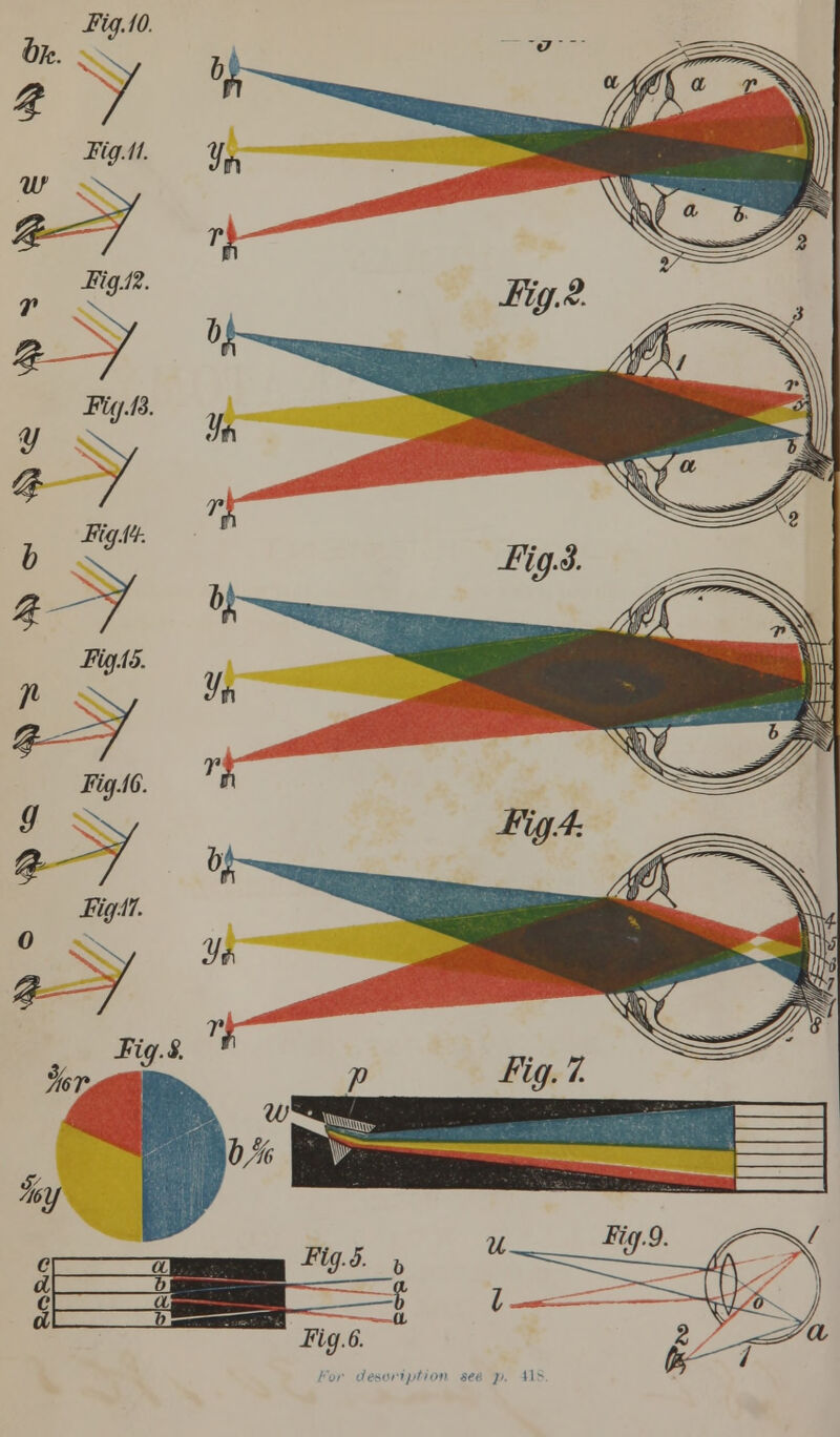 Fig. 10 ioriptioti see ]>. II-