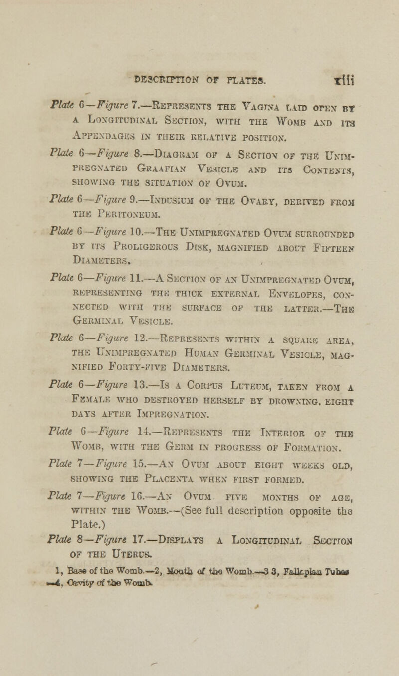 Plate G—Figure 7.—Represents the Vagina laid open bt A LONGITUDINAL SUCTION, WITH THE WOMB AND ITS Appendages in their relative position. Plate 6-—Figure 8.—Diagram of a Section ok the IJnim- PREGNATED GRAAFIAN VESICLE AND ITa CONTENTS, SHOWING THE SITUATION OF OVUM. Plate 6—Figure 9.—Ixdusium of the Ovary, derived from the Peritoneum. Plate G—Figure 10.—The Unimpregnated Ovum surrounded by its Proligerous Disk, magnified about Fifteen Diameters. Plate 6—Figure 11.—A Section of an Unimpregnated Ovum, representing thk thick external Envelopes, con- nected witii the surface of the latter.—The Germinal Vesicle. Plate 6—Figure 12.—Represents within a square area, the Unimpregnated Human Germinal Vesicle, mag- nified Forty-five Diameters. Plate 6—Figure 13.—Is a Corpus Luteum, taken from a Female who destroyed herself by drowning, eight days after impregnation. Plate 6—Figure 1-1.—Represents the Interior of the Womb, with the Germ l\ progress of Formation. Plate 7—Figure 15.—An Ovum about eight weeks old, SHOWING THE PLACENTA WHEN FIRST FORMED. Plate 7—Figure 16.—An Ovum five months of age, within the Womb.—(See full description opposite the Plate.) Plate 8—Figure 17.^Displays a Longitudinal Section of the Uterus. 1, Baa* of the Womb.—2, Jioath of the Womb 3 3, Faikpi&n Tubw mi, Ctevitp of tbe Womb.