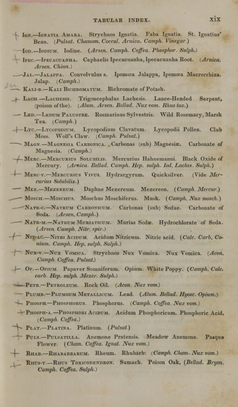 Ign.—Ignatia Amara. Strychnos Ignatia. Faba Ignatia. St. Ignatius' Bean. (Pulsat. Chamom. Coccul. Arnica. Camph. Vinegar.) Iod.—Iodium. Iodine. {Arsen. Camph. Coffea. Phosphor. Suljih.) Ipec.—Ipecacuanha. Cephaelis Ipecacuanha, Ipecacuanha Root. (Arnica. Arsen. China.) ——Jal.—Jalappa. Convolvulus s. Ipomtea Jalappa, Ipomoea Macrorrhiza. Jalap. (Camph.) -— Kali-b.—Kali Bichromatum. Bichromate of Potash. j^~ Lach.—Lachesis. Trigoncephalus Lachesis. Lance-Headed Serpent, (poison of the). (Alum. Arsen. Bellad. Nux vom. Rhus tox.) — Led.—Ledum Palustre. Rosmarinus Sylvestris. Wild Rosemary, Marsh Tea. (Camph.) -j—Lyc—Lycopodium. Lycopodium Clavatum. Lycopodii Pollen. Club Moss. Wolfs Claw. (Camph. Pulsat.) Magn.—Magnesia Carbonica. Carbonas (sub) Magnesias. Carbonate of Magnesia. (Camph.) —/-Merc.—Mercurius Solubilis. Mercurius Hahnemanni. Black Oxide of Mercury. [Arnica. Bellad. Camph. Hep. sidph. Iod. Laches. Sulph.) *— Merc-v.—Mercurius Vivus. Hydrargyrum. Quicksilver. (Vide Mer- curius Solubilis.) -— Mez.—Mezereum. Daphne Mezereum. Mezereon. (Camph. Mercur.) .,—— Mosch.—Moschus. Moschus Moschiferus. Musk. (Camph. Nux mosch.) -'Natr-c.—Natrum Carbonicum. Carbonas (sub) Sodae. Carbonate of Soda. (Arsen. Camph.) ■ Natr-m.—Natrum Muriaticum. Murias Sodae. Hydrochlorate of Soda. (Arsen. Camph. Nitr. spir.) —f Nix-ac.—NitriAcidum. Acidum Nitricum. Nitric acid. (Calc. Carb. Co- nium. Camph. Hep. sulph. Sulph.) Nux-v.—Nux Vomica. Strychnos Nux Vomica. Nux Vomica. (Aeon. Camph. Coffea. Pulsat.) I*- Op.—Opium. Papaver Somniferum. Opium. White Poppy. (Camph. Calc. carb. Hep. sulph. Mezer. Sulph.) Petr.—Petroleum. Rock Oil. (Aeon. Nux vom.) Plumb.—Plumbum Metallicum. Lead. (Alum. Bellad. Hyosc. Opium.) -4— Phosph.—Phosphorus. Phosphorus. (Camph. Coffea. Nux vom.) ♦ Phosph-a.—Phosphori Acidum. Acidum Phosphoricum. Phosphoric Acid. (Camph. Coffea.) *T* Plat.—Platina. Platinum. (Pulsat) Puls.—Pulsatilla. Anemone Pratensis. Meadow Anemone. Patque Flower. (Cham. Coffea. Ignat. Nux vom.) —J— Rhab.—Rhabarbarum. Rheum. Rhubarb. (Camph. Cham. Nux vom.) «L. Rhus-t.—Rhus Toxicodendron. Sumach. Poison Oak. (Bellad. Bryan. Camph. Coffea. Sulph.)