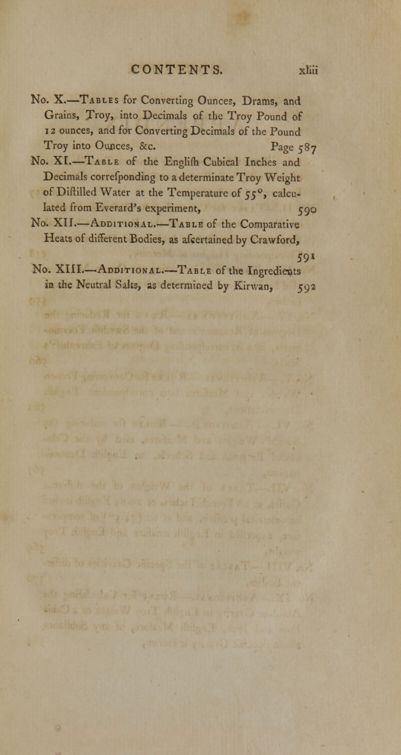 No. X.—Tables for Converting Ounces, Drams, and Grains, Troy, into Decimals of the Troy Pound of 12 ounces, and for Converting Decimals of the Pound Troy into Ounces, &c. Page 587 No. XI.—Table of the Englifh Cubical Inches and Decimals correfponding to a determinate Troy Weight of Diftilled Water at the Temperature of 55°, calcu- lated from Everard's experiment, 590 No. XII.—Additional.—Table of the Comparative Heats of different Bodies, as afcertained by Crawford, 59* No. XIII—Additional—Table of the Ingredients in the Neutral Salts, as determined by Kir wan, 592