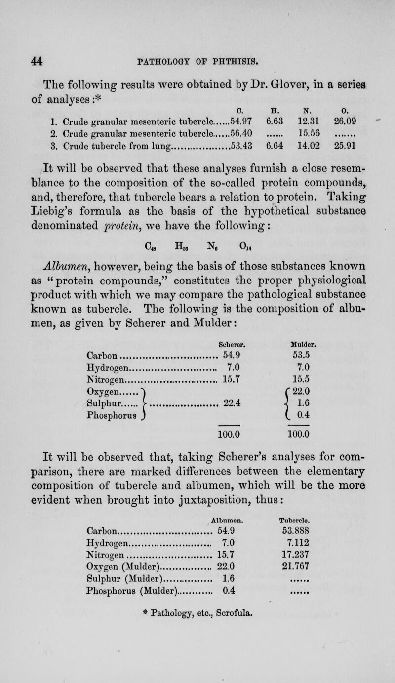 The following results were obtained by Dr. Glover, in a series of analyses :* c. h. n. o. 1. Crude granular mesenteric tubercle 54.97 6.63 12.31 26.09 2. Crude granular mesenteric tubercle 56.40 15.56 3. Crude tubercle from lung 53.43 6.64 14.02 25.91 It will be observed that these analyses furnish a close resem- blance to the composition of the so-called protein compounds, and, therefore, that tubercle bears a relation to protein. Taking Liebig's formula as the basis of the hypothetical substance denominated protein, we have the following: C48 Ha, Na 014 Albumen, however, being the basis of those substances known as protein compounds, constitutes the proper physiological product with which we may compare the pathological substance known as tubercle. The following is the composition of albu- men, as given by Scherer and Mulder: Soberer. Mulder. Carbon 54.9 53.5 Hydrogen 7.0 7.0 Nitrogen 15.7 15.5 Oxygen ] T22.0 Sulphur [• 22.4 \ 1.6 Phosphorus J (. 0.4 100.0 100.0 It will be observed that, taking Scherer's analyses for com- parison, there are marked differences between the elementary composition of tubercle and albumen, which will be the more evident when brought into juxtaposition, thus: Albumen. Tubercle. Carbon 54.9 53.888 Hydrogen 7.0 7.112 Nitrogen 15.7 17.237 Oxygen (Mulder) 22.0 21.767 Suiphur (Mulder) 1.6 Phosphorus (Mulder) 0.4 * Pathology, etc., Scrofula.