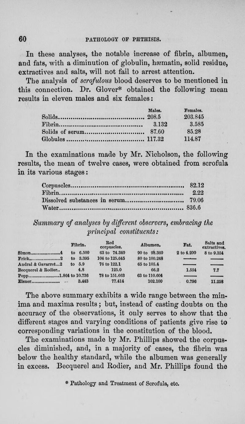 In these analyses, the notable increase of fibrin, albumen, and fats, with a diminution of globulin, hamiatin, solid residue, extractives and salts, will not fail to arrest attention. The analysis of scrofulous blood deserves to be mentioned in this connection. Dr. Glover* obtained the following mean results in eleven males and six females: Males. Females. Solids 208.5 203.845 Fibrin 3.132 3.585 Solids of serum 87.60 85.28 Globules 117.32 114.87 In the examinations made by Mr. Nicholson, the following results, the mean of twelve cases, were obtained from scrofula in its various stages: Corpuscles 82.12 Fibrin 2.22 Dissolved substances in serum 79.06 Water 836.6 Summary of analyses by different observers, embracing the principal constituents: Fihrin Ked Albumen Fur Sn,ts and ■BlDrIn' corpuscles. Albumen. Jfat. extractives. Simon 4 to 6.500 63 to 74.340 90 to 98.360 2 to 4.200 8 to 9.354 Frick 2 to 3.395 104 to 125.645 80 to 100.248 ■— Andral & Gavarret...2 to 5.9 76 to 122.1 65 to 105.4 . Becquerel & Rodier.. 4.8 125.0 66.2 1.554 7.7 Popp 1.864 to 10.736 78 to 151.663 63 to 110.604 , Eisner 3.443 77.414 102.100 0.796 11.258 The above summary exhibits a wide range between the min- ima and maxima results; but, instead of casting doubts on the accuracy of the observations, it only serves to show that the different stages and varying conditions of patients give rise to corresponding variations in the constitution of the blood. The examinations made by Mr. Phillips showed the corpus- cles diminished, and, in a majority of cases, the fibrin was below the healthy standard, while the albumen was generally in excess. Becquerel and Rodier, and Mr. Phillips found the * Pathology and Treatment of Scrofula, etc.