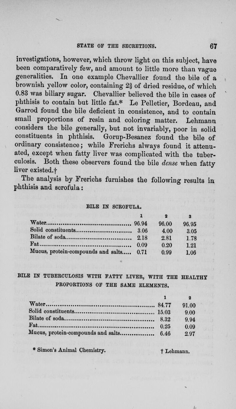 investigations, however, which throw light on this subject, have been comparatively few, and amount to little more than vague generalities. In one example Chevallier found the bile of a brownish yellow color, containing 2g of dried residue, of which 0.83 was biliary sugar. Chevallier believed the bile in cases of phthisis to contain but little fat* Le Pelletier, Bordeau, and Garrod found the bile deficient in consistence, and to contain small proportions of resin and coloring matter. Lehmann considers the bile generally, but not invariably, poor in solid constituents in phthisis. Gorup-Besanez found the bile of ordinary consistence; while Frerichs always found it attenu- ated, except when fatty liver was complicated with the tuber- culosis. Both these observers found the bile dense when fatty liver existed.f The analysis by Frerichs furnishes the following results in phthisis and scrofula: BILE IN SCROFULA. 1 Water 96.94 Solid constituents 3.06 Bilate of soda 2.18 Fat 0.09 Mucus, protein-compounds and salts 0.71 BILE IN TUBERCULOSIS WITH FATTY LIVER, WITH THE HEALTHY PROPORTIONS OF THE SAME ELEMENTS. 1 2 Water 84.77 91.00 Solid constituents , 15.03 9.00 Bilate of soda 8.32 9.94 Fat 0.25 0.09 Mucus, protein-compounds and salts 6.46 2.97 * Simon's Animal Chemistry. -f- Lehmann. 2 3 96.00 96.95 4.00 3.05 2.81 1.78 0.20 1.21 0.99 1.06