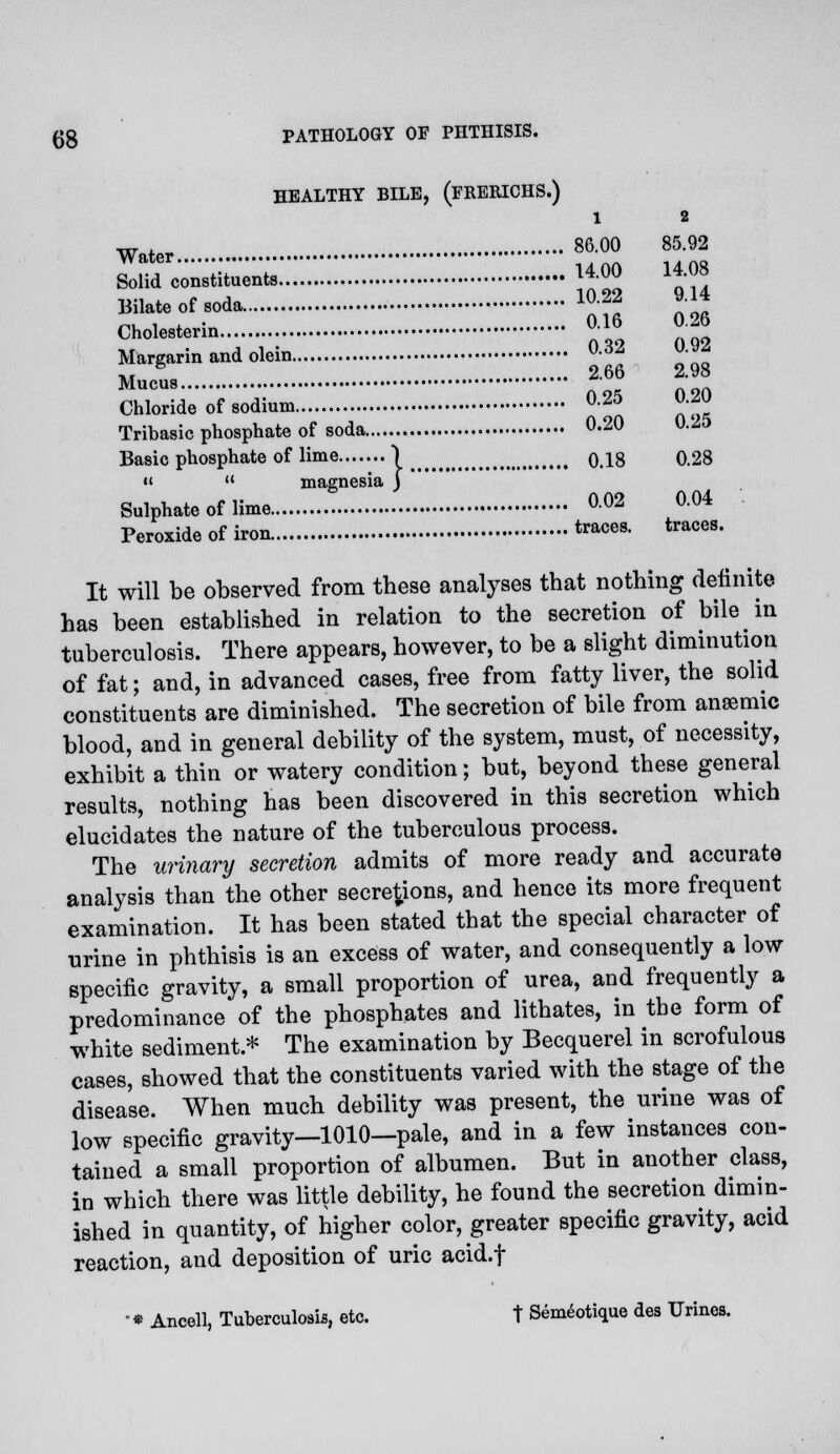 HEALTHY BILE, (FRERICHS.) Water l 2 86.00 85.92 14.00 14.08 Solid constituents Bilate of soda 1022 *** „, , , . 0.16 0.26 Cholestenn • Margarin and olein 032 J™ Muc„g 2.66 2.98 Chloride of sodium °-25 jj-Jjj Tribasic phosphate of soda °-20 °-25 Basic phosphate of lime ) 0.18 0.28   magnesia j Sulphate of lime 002 004 Peroxide of iron traces. traces. It will be observed from these analyses that nothing definite has been established in relation to the secretion of bile in tuberculosis. There appears, however, to be a slight diminution of fat; and, in advanced cases, free from fatty liver, the solid constituents are diminished. The secretion of bile from anaemic blood, and in general debility of the system, must, of necessity, exhibit a thin or watery condition; but, beyond these general results, nothing has been discovered in this secretion which elucidates the nature of the tuberculous process. The urinary secretion admits of more ready and accurate analysis than the other secretions, and hence its more frequent examination. It has been stated that the special character of urine in phthisis is an excess of water, and consequently a low specific gravity, a small proportion of urea, and frequently a predominance of the phosphates and lithates, in the form of white sediment * The examination by Becquerel in scrofulous cases, showed that the constituents varied with the stage of the disease. When much debility was present, the urine was of low specific gravity—1010—pale, and in a few instances con- tained a small proportion of albumen. But in another class, in which there was little debility, he found the secretion dimin- ished in quantity, of higher color, greater specific gravity, acid reaction, and deposition of uric acid.f • • Ancell, Tuberculosis, etc. t Semeotique des Urines.