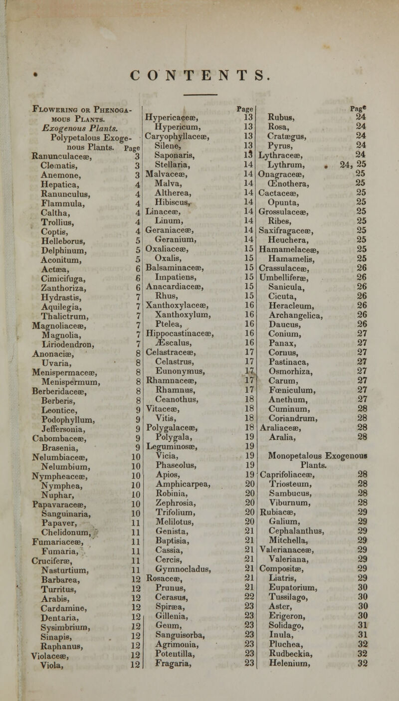 CONTENTS. Flowering or Phenoga- Page mous Plants. Hypericaceae, 13 Exogenous Plants. Hypericum, 13 Polypetalous Exoge- Caryophyllaceae, 13 nous Plants. Page Silene, 13 Ranunculacese, 3 Saponaris, 13 Clematis, 3 Stellaria, 14 Anemone, 3 Malvaceae, 14 Hepatica, 4 Malva, 14 Ranunculus, 4 Altherea, 14 Flammula, 4 Hibiscus, 14 Caltha, 4 Linaceae, 14 Trollius, 4 Linum, 14 Coptis, 4 Geraniaceae, 14 Helleborus, 5 Geranium, 14 Delphinum, 5 Oxaliaceae, 15 Aconitum, 5 Oxalis, 15 Actaea, 6 Balsaminaceae, 15 Cimicifuga, 6 Impatiens, 15 Zanthoriza, 6 Anacardiaceae, 15 Hydrastis, 7 Rhus, 15 Aquilegia, 7 Xanthoxylaceae, 16 Thalictrum, 7 Xanthoxylum, 16 Magnoliacese, 7 Ptelea, 16 Magnolia, 7 Hippocastinaceae, 16 Liriodendron, 7 .iEscalus, 16 Anonaciae, 8 Celastraceae, 17 Uvaria, 8 Celastrus, 17 Menispermaceae, 8 Eunonymus, 17 Menispermum, 8 Rhamnaceae, 17 Berberidaceae, 8 Rhamnus, 17 Berberis, 8 Ceanothus, 18 Leontice, 9 Vitaceae, 18 Podophyllum, 9 Vitis, 18 Jeffersonia, 9 Polygalaceae, 18 Cabombaceae, 9 Poly gal a, 19 Brasenia, 9 Leguminosae, 19 Nelumbiaceae, 10 Vicia, 19 Nelumbium, 10 Phaseolus, 19 Nympheacese, 10 Apios, 19 Nymphea, 10 Amphicarpea, 20 Nuphar, 10 Robinia, 20 Papavaraceae, 10 Zephrosia, 20 Sanguinaria, 10 Trifolium, 20 Papaver, 11 Melilotus, 20 Chelidonum, 11 Genista, 21 Fumariaceae, 11 Baptisia, 21 Fumaria, 11 Cassia, 21 Cruciferae, 11 Cercis, 21 Nasturtium, 11 Gymnocladus, 21 Barbarea, 12 Rosaceae, 21 Turritus, 12 Prunus, 21 Arabis, 12 Cerasus, 22 Cardamine, 12 Spiraea, 23 Dentaria, 12 Gillenia, 23 Sysimbrium, 12 Geum, 23 Sinapis, 12 Sanguisorba, 23 Raphanus, 12 Agrimonia, 23 Violaceae, 12 Poteutilla, 23 Viola, 12 Fragaria, 23 Rubus, Pag* 24 Rosa, 24 Crataegus, 24 Pyrus, 24 Lythraceae, 24 Lythrum, . 24 ,25 Onagraceae, 25 (Enothera, 25 Cactaceffi, 25 Opunta, 25 Grossulaceae, 25 Ribes, 25 Saxifragaceae, 25 Heuchera, 25 Hamamelaceae, 25 Hamamelis, 25 Crassulaceae, 26 Umbelliferae, 26 Sanicula, 26 Cicuta, 26 Heracleum, 26 Archangelica, 26 Daucus, 26 Conium, 27 Panax, 27 Cornus, 27 Pastinaca, 27 Osmorhiza, 27 Carum, 27 Fceniculum, 27 Anethum, 27 Cuminum, 28 Coriandrum, 28 Araliaceae, 28 Aralia, 28 Monopetalous Exogenous Plants. Caprifoliaceae, 28 Triosteurn, 28 Sambucus, 28 Viburnum, 28 Rubiacae, 29 Galium, 29 Cephalanthus, 29 Mitchella, 29 Valerianaceee, 29 Valeriana, 29 Compositae, 29 Liatris, 29 Eupatorium, 30 Tussilago, 30 Aster, 30 Erigeron, 30 Solidago, 31 Inula, 31 Pluchea, 32 Rudbeckia, 32 Helenium, 32