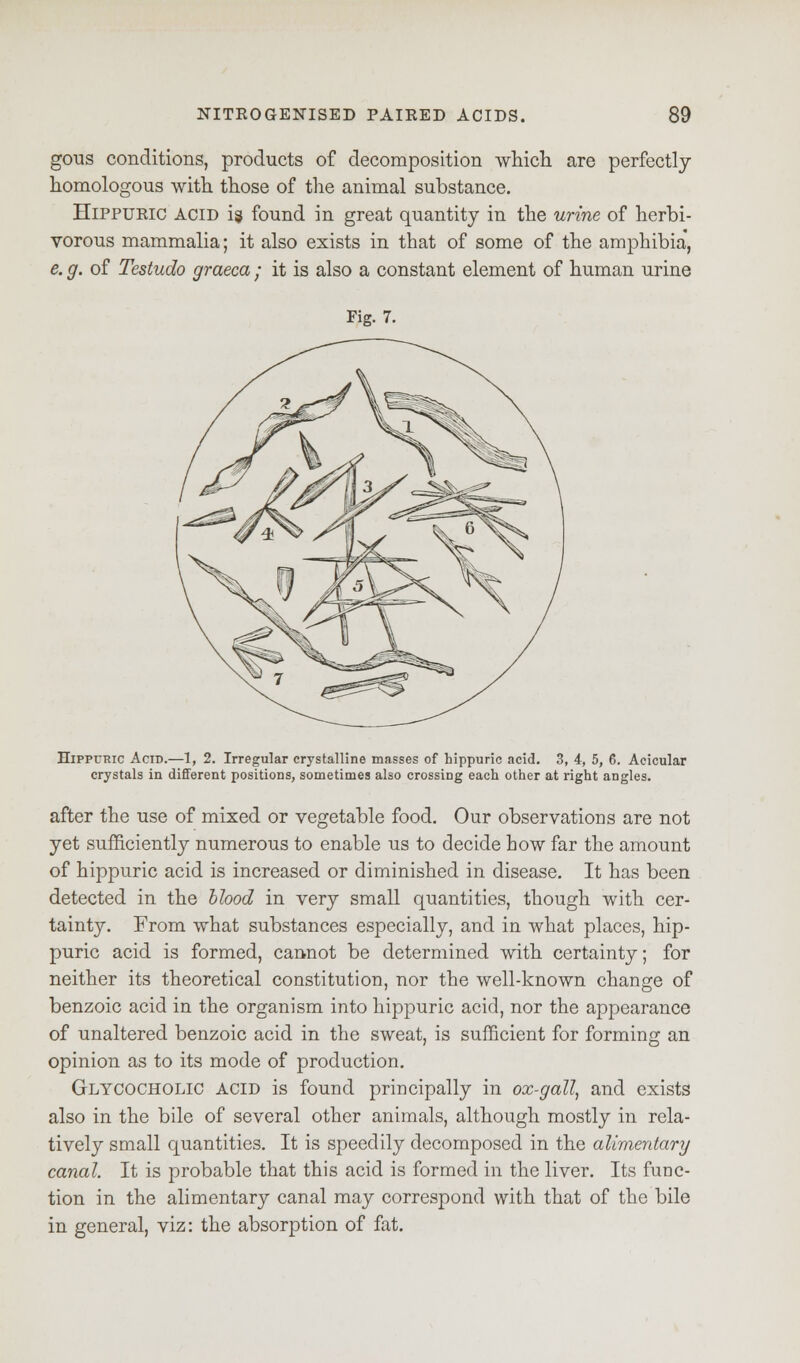 gous conditions, products of decomposition which are perfectly homologous with those of the animal substance. Hippuric ACID is found in great quantity in the urine of herbi- vorous mammalia; it also exists in that of some of the amphibia, e. g. of Testudo graeca; it is also a constant element of human urine Fig. 7. Hippcric Acid.—1, 2. Irregular crystalline masses of hippuric acid. 3, 4, 5, 6. Acicular crystals in different positions, sometimes also crossing each other at right angles. after the use of mixed or vegetable food. Our observations are not yet sufficiently numerous to enable us to decide how far the amount of hippuric acid is increased or diminished in disease. It has been detected in the blood in very small quantities, though with cer- tainty. From what substances especially, and in what places, hip- puric acid is formed, cannot be determined with certainty; for neither its theoretical constitution, nor the well-known change of benzoic acid in the organism into hippuric acid, nor the appearance of unaltered benzoic acid in the sweat, is sufficient for forming an opinion as to its mode of production. Glycocholic acid is found principally in ox-gall, and exists also in the bile of several other animals, although mostly in rela- tively small quantities. It is speedily decomposed in the alimentary canal. It is probable that this acid is formed in the liver. Its func- tion in the alimentary canal may correspond with that of the bile in general, viz: the absorption of fat.