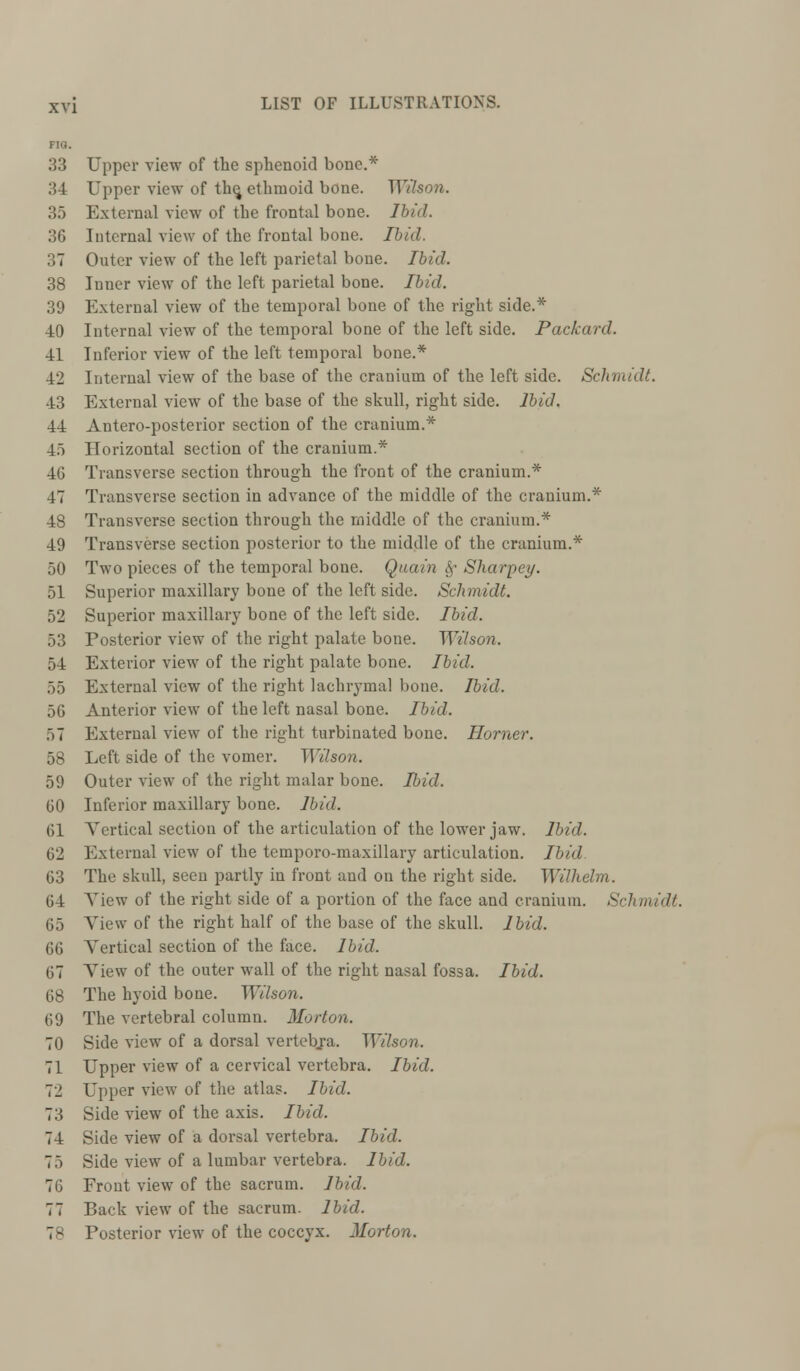 no. 33 Upper view of the sphenoid bone.* 34 Upper view of the, ethmoid bone. Wilson. 35 External view of the frontal bone. Ibid. 36 Internal view of the frontal bone. Ibid. 37 Outer view of the left parietal bone. Ibid. 38 Inner view of the left parietal bone. Ibid. 39 External view of the temporal bone of the right side.* 40 Internal view of the temporal bone of the left side. Packard. 41 Inferior view of the left temporal bone.* 42 Internal view of the base of the cranium of the left side. Schmidt. 43 External view of the base of the skull, right side. Ibid. 44 Antero-posterior section of the cranium.* 4) Horizontal section of the cranium.* 4G Transverse section through the front of the cranium.* 47 Transverse section in advance of the middle of the cranium.* 48 Transverse section through the middle of the cranium.* 49 Transverse section posterior to the middle of the cranium.* 50 Two pieces of the temporal bone. Quain §■ Sharpey. 51 Superior maxillary bone of the left side. Schmidt. 52 Superior maxillary bone of the left side. Ibid. 53 Posterior view of the right palate bone. Wilson. 54 Exterior view of the right palate bone. Ibid. 55 External view of the right lachrymal bone. Ibid. 56 Anterior view of the left nasal bone. Ibid. 57 External view of the right turbinated bone. Homer. 58 Left side of the vomer. Wilson. 59 Outer view of the right malar bone. Ibid. 60 Inferior maxillary bone. Ibid. (il Vertical section of the articulation of the lower jaw. Ibid. 62 External view of the temporo-maxillary articulation. Ibid 63 The skull, seen partly in front and on the right side. Wilhelm. 64 View of the right side of a portion of the face and cranium. Schmidt. 65 View of the right half of the base of the skull. Ibid. 66 Vertical section of the face. Ibid. 67 View of the outer wall of the right nasal fossa. Ibid. 68 The hyoid bone. Wilson. 69 The vertebral column. Morton. 70 Side view of a dorsal vertebra. Wilson. 71 Upper view of a cervical vertebra. Ibid. 72 Upper view of the atlas. Ibid. 73 Side view of the axis. Ibid. 74 Side view of a dorsal vertebra. Ibid. 75 Side view of a lumbar vertebra. Ibid. 76 Front view of the sacrum. Ibid. 77 Back view of the sacrum. Ibid. 7- Posterior view of the coccyx. Morton.