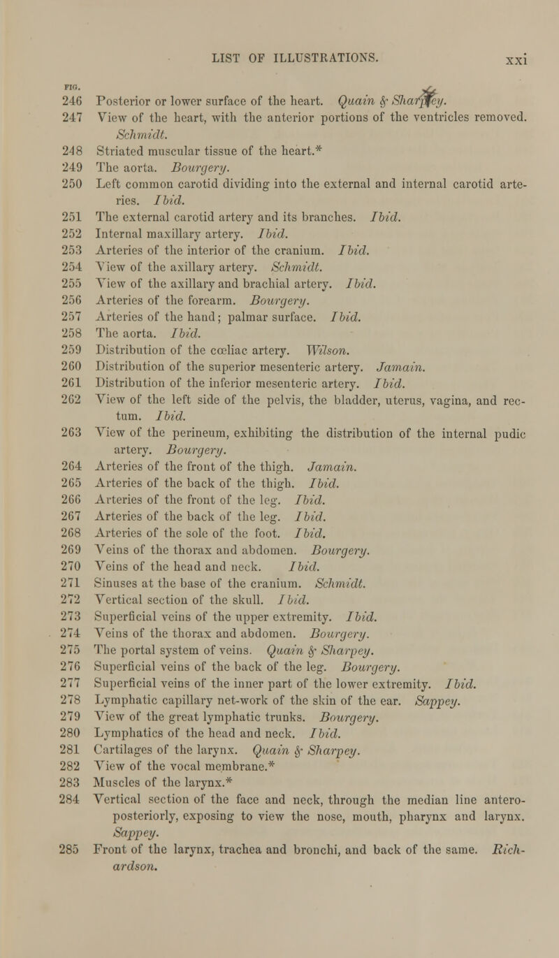 no. ^ 246 Posterior or lower surface of the heart. Quain Sc Sharpjey. 247 View of the heart, with the anterior portions of the ventricles removed. Schmidt 248 Striated muscular tissue of the heart.* 249 The aorta. Bourgery. 250 Left common carotid dividing into the external and internal carotid arte- ries. Ibid. 251 The external carotid artery and its branches. Ibid. 252 Internal maxillary artery. Ibid. 253 Arteries of the interior of the cranium. Ibid. 254 View of the axillary artery. Schmidt. 255 View of the axillary and brachial artery. Ibid. 256 Arteries of the forearm. Bourgery. 257 Arteries of the hand; palmar surface. Ibid. 258 The aorta. Ibid. 259 Distribution of the coeliac artery. Wilson. 260 Distribution of the superior mesenteric artery. Jamain. 261 Distribution of the inferior mesenteric artery. Ibid. 262 View of the left side of the pelvis, the bladder, uterus, vagina, and rec- tum. Ibid. 263 View of the perineum, exhibiting the distribution of the internal pudic artery. Bourgery. 264 Arteries of the front of the thigh. Jamain. 265 Arteries of the back of the thigh. Ibid. 266 Arteries of the front of the leg. Ibid. 267 Arteries of the back of the leg. Ibid. 268 Arteries of the sole of the foot. Ibid. 269 Veins of the thorax and abdomen. Bourgery. 270 Veins of the head and neck. Ibid. 271 Sinuses at the base of the cranium. Schmidt. 272 Vertical section of the skull. Ibid. 273 Superficial veins of the upper extremity. Ibid. 274 Veins of the thorax and abdomen. Bourgery. 275 The portal system of veins. Quain Sf Sharpey. 276 Superficial veins of the back of the leg. Bourgery. 277 Superficial veins of the inner part of the lower extremity. Ibid. 278 Lymphatic capillary net-work of the skin of the ear. Sappey. 279 \ic\v of the great lymphatic trunks. Bourgery. 280 Lymphatics of the head and neck. Ibid. 281 Cartilages of the larynx. Quain §• Sharpey. 282 View of the vocal membrane.* 283 Muscles of the larynx.* 284 Vertical section of the face and neck, through the median line antero- posteriorly, exposing to view the nose, mouth, pharynx and larynx. Sappey. 285 Front of the larynx, trachea and bronchi, and back of the same. Rich- ardson.