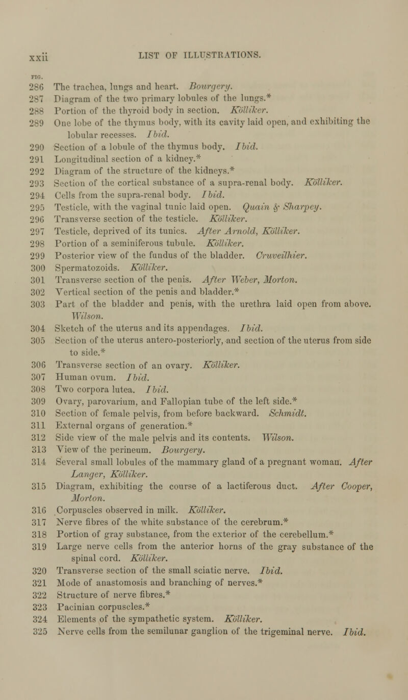 Fir,. 286 The trachea, lungs and heart. Bowrgery. Diagram of the two primary lobules of the lungs.* 288 Portion of the thyroid body in section. KoUiker. 289 One lobe of the thymus body, with its cavity laid open, aud exhibiting the lobular recesses. Ibid. 290 Section of a lobule of the thymus body. Ibid. 291 Longitudinal section of a kidney.* 292 Diagram of the structure of the kidneys.* 293 Section of the cortical substance of a supra-renal body. KoUiker. 294 Cells from the supra-renal body. Ibid. 295 Testicle, with the vaginal tunic laid open. Quain §• Sharpey. 296 Transverse section of the testicle. KoUiker. 297 Testicle, deprived of its tunics. After Arnold, KoUiker. 298 Portion of a seminiferous tubule. KoUiker. 299 Posterior view of the fundus of the bladder. Cruveilhier. 300 Spermatozoids. KoUiker. 301 Transverse section of the penis. After Weber, Morton. 302 Vertical section of the penis and bladder.* 303 Part of the bladder and penis, with the urethra laid open from above. 11 'ilson. 304 Sketch of the uterus and its appendages. Ibid. 305 Section of the uterus antero-posteriorly, and section of the uterus from side to side.* 306 Transverse section of an ovary. KoUiker. 307 Human ovum. Ibid. 308 Two corpora lutea. Ibid. 309 Ovary, parovarium, and Fallopian tube of the left side.* 310 Section of female pelvis, from before backward. Schmidt. 311 External organs of generation.* 312 Side view of the male pelvis and its contents. Wilson. 313 View of the perineum. Bourgery. 314 Several small lobules of the mammary gland of a pregnant woman. After Langer, KoUiker. 315 Diagram, exhibiting the course of a lactiferous duct. After Cooper, Morton. 316 Corpuscles observed in milk. KoUiker. 317 Nerve fibres of the white substance of the cerebrum.* 318 Portion of gray substance, from the exterior of the cerebellum.* 319 Large nerve cells from the anterior horns of the gray substance of the spinal cord. KoUiker. 320 Transverse section of the small sciatic nerve. Ibid. 321 Mode of anastomosis and branching of nerves.* 322 Structure of nerve fibres.* 323 Pacinian corpuscles.* 324 Elements of the sympathetic system. KoUiker. 325 Nerve cells from the semilunar ganglion of the trigeminal nerve. Ibid.