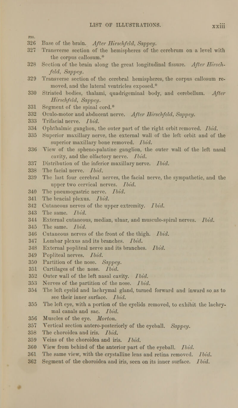 no. 32 G Base of the brain. After Hirschfeld, Sappey. 327 Transverse section of the hemispheres of the cerebrum on a level with the corpus cailosum.* 328 Section of the brain along the great longitudinal fissure. After Hirsch- feld, Sappey. 329 Transverse section of the cerebral hemispheres, the corpus callosum re- moved, and the lateral ventricles exposed.* 330 Striated bodies, thalami, quadrigeminal body, and cerebellum. After Hirschfeld, Sappey. 331 Segment of the spinal cord.* 332 Oculo-motor and abducent nerve. After Hirschfeld, Sappey. 333 Trifacial nerve. Ibid. 334 Ophthalmic ganglion, the outer part of the right orbit removed. Ibid. 335 Superior maxillary nerve, the external wall of the left orbit and of the superior maxillary bone removed. Ibid. 336 View of the spheno-palatine ganglion, the outer wall of the left nasal cavity, and the olfactory nerve. Ibid. 337 Distribution of the inferior maxillary nerve. Ibid. 338 The facial nerve. Ibid. 339 The last four cerebral nerves, the facial nerve, the sympathetic, and the upper two cervical nerves. Ibid. 340 The pneumogastric nerve. Ibid. 341 The bracial plexus. Ibid. 342 Cutaneous nerves of the upper extremity. Ibid. 343 The same. Ibid. 344 External cutaneous, median, idnar, and musculo-spiral nerves. Ibid. 345 The same. Ibid. 346 Cutaneous nerves of the front of the thigh. Ibid. 347 Lumbar plexus and its branches. Ibid. 348 External popliteal nerve and its branches. Ibid. 349 Popliteal nerves. Ibid. 350 Partition of the nose. Sappey. 351 Cartilages of the nose. Ibid. 352 Outer wall of the left nasal cavity. Ibid. 353 Nerves of the partition of the nose. Ibid. 354 The left eyelid and lachrymal gland, turned forward and inward so as to see their inner surface. Ibid. 355 The left eye, with a portion of the eyelids removed, to exhibit the lachry- mal canals and sac. Ibid. 356 Muscles of the eye. Morton. 357 Vertical section antero-posteriorly of the eyeball. Sappey. 358 The choroidca and iris. Ibid. 359 Veins of the choroidea and iris. Ibid. 360 View from behind of the anterior part of the eyeball. Ibid. 361 The same view, with the crystalline lens and retina removed. Ibid. 362 Segment of the choroidea and iris, seen on its inner surface. Ibid.