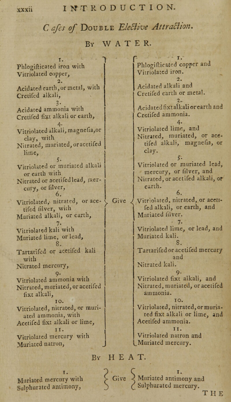 Cafes of Double EleBive Attraction. By WATER. r Phlogifticated iron with Variolated copper, 2. Acidated earth, or metal, with Cretifed alkali, 3- . Acidated ammonia with Cretifed fixt alkali or earth, 4- Vitriolated alkali, magnefia,or clay, with Nitrated, muriated, oracetifed lime, 5- Vitriolated or muriated alkali or earth with Nitrated or acetifed lead, raer- cury, or filvcr, 6 i. Phlogifticated copper and Vitriolated iron. 2. Acidated alkali and Cretifed earth or metal. Acidatedfixtalkaliorearthand Cretifed ammonia. 4- Vitriolated lime, and Nitrated, muriated, or ace- tifed alkali, magnefia, or clay. 5- Vitriolated or muriated lead, mercury, or filver, and Nitrated, oracetifed alkali, or earth. 6. Vitriolated,' nitrated, or ace- y Give J Vitriolated, nitrated, or aceti- .:a,j r.i«*f with ' fad alkali, or earth, and tifed filver, with Muriated alkali, or earth, 7- Vitriolated kali with Muriated lime, or lead, 8. Tartan fed or ace tifed kali with Nitrated mercury, Vitriolated ammonia with Nitrated, muriated,oracetifed fixt alkali, io. Vitriolated, nitrated, or muri- ated ammonia, with Acetifed fixt alkali or lime, II. Vitriolated mercury with Muriated natron, fed alkali, or earth, and Muriated lilver. - 7- Vitriolated lime, or lead, and Muriated kali. 8. Tartarifed or acetifed mercury and Nitrated kali. 9- Vitriolated fixt alkali, and Nitrated, muriated, oracetifed ammonia. io. Vitriolated, nitrated,ormuria- ted fixt alkali or lime, and Acetifed ammonia. II. Vitriolated natron and _Muriated mercury. By HEAT. Muriated mercury with Sulphurated antimony, Give < Muriated antimony and Q Sulphurated mercury THE
