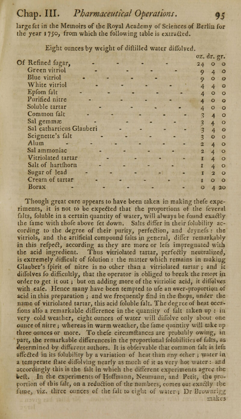 large fet in the Memoirs of the Royal Academy of Sciences of Berlin for the year 1 750, from which the following table is extracted. Eight ounces by weight of diftilled water diflblved. oz. dr. gr. Of Refined fugar, - - - - 24 o o Green vitriol - - - - 940 Blue vitriol .... 900 White vitriol - - - - 440 Epfom fait - - - - -400 Purified nitre - - - - 400 Soluble tartar - - » -400 Common fait - - - 3 4 o Sal gemmas - - - - 340 Sal catharticus Glauberi - - - -340 Seignette's fait - - - - 300 Alum - - - - --240 Sal ammoniac - - - - 240 Vitriolated tartar - - - -140 Salt of hartmorn - - - - 140 Sugar of lead - - - - -120 Cream of tartar - - - T 100 Borax - - - - -04 20 Though great care appears to have been taken in making thefe expe- riments, it is not to be expected that the proportions of the feveral falts, foluble in a certain quantity of water, will always be found exactly the fame with thofe above fet down. Salts differ in their folubility ac- cording to the ckgree of their purity, perfection, and drynefs : the vitriols, and the artificial compound falts in general, differ remarkably in this refpcct, according as they are more or lefs impregnated with the acid ingredient. Thus vitriolated tartar, perfectly neutralized, is extremely difficult of folution : the matter which remains in making Glauber's fpirit of nitre is no other than a vitriolated tartar ; and it diflblvcs fo difficultly, that the operator is obliged to break the retort in order to get it out ; but on adding more of the vitriolic acid, it diflblvcs with eafe. Hence many have been tempted to ufe an ©vcr-proportion of acid in this preparation ; and we frequently find in the fhops, under the name of vitriolated tartar, this acid foluble fait. The degree of heat occa- sions alfo a remarkable difference in the quantity of fait taken up : in very cold weather, eight ounces of water will diiTolve only about one ounce of nitre ; whereas in warm weather, the fame quantity will take up three ounces or more. To thefe circumfiances are probably owing, in part, the remarkable differences in the proportional folubilities of falts, ss determined by different authors. It is obfcrvable that common fait is kfs affected in its folubility by a variation of heat than any other ; water in a temperate ftate diflblving nearly as much of it as very hot water: and accordingly this is the fait in which the different experiments agree the belt. In the experiments of Hoffmann, Neumann, and Petit, the pro- portion of this fait, on a reduction of the numbers, comes out exactly the i'-xvac. viz. three ounces of the fait to eight of water ; Dr Browi makes