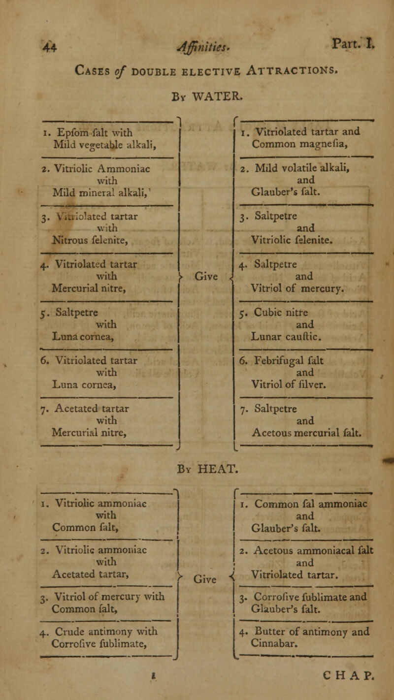 Cases of double elective Attractions. Bv WATER. I. Epfom fait with Mild vegetable alkali, 2. Vitriolic Ammoniac with Mild mineral alkali,1 3. Vitriolated tartar with Nitrous feknite, 4. Vitriolated tartar with Mercurial nitre, 5. Saltpetre with Luna cornea, 6. Vitriolated tartar with Luna cornea, 7. Acetated tartar with Mercurial nitre, > Gi r 1. Vitriolated tartar and Common magnefia, 2. Mild volatile alkali, and Glauber's fait. 3. Saltpetre and Vitriolic felenite. 4. Saltpetre and Vitriol of mercury. 5. Cubic nitre and Lunar cauftic. 6. Febrifugal fait and Vitriol of filver. 7. Saltpetre and Acetous mercurial fait. By HEAT. 1. Vitriolic ammoniac with Common fait, 2. Vitriolic ammoniac with Acetated tartar, -1 3. Vitriol of mercury with Common fait, 4. Crude antimony with Corrcfive fublimate, > Gi 1. Common fal ammoniac and Glauber's fait. 2. Acetous ammoniacal fait and Vitriolated tartar. 3. Corrofive fublimate and Glauber's fait. 4. Butter of antimony and Cinnabar. CHAP.