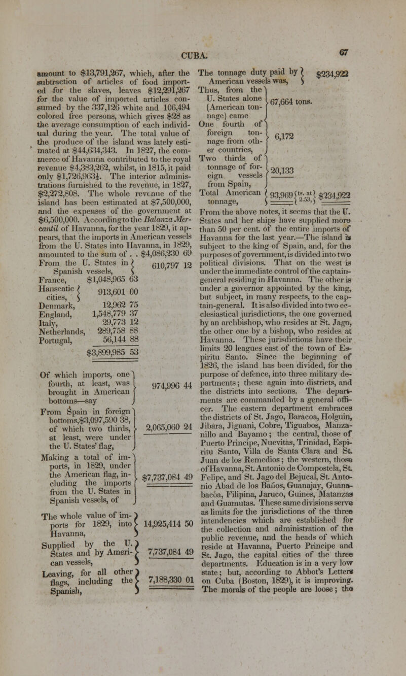 amount to $13,791,267, which, after the subtraction of articles of food import- ed for the slaves, leaves $12,291,267 for tlie value of imported articles con- sumed by the 337,126 white and 106,494 colored free persons, which gives $28 as the average consumption of each individ- ual during the year. The total value of the produce of the island was lately esti- mated at $44,634,343. In 1827, the com- merce of Havanna contributed to the royal revenue $4,363,262, whilst, in 1815, it paid only $l,726,963i. The hiterior adminis- trations furnished to the I'evenuc, in 1827, $2,272,808. The whole revenue of the Liland has been estimated at $7,500,000, and the expenses of the government at $(),500,000. According to the Bcdanza Mer- cantil of Havanna, for the year 1829, it ap- peal's, that the imports in American vessels from the U. States into Havanna, in 1829, amounted to the sum of . . $4,086,230 69 From the U. States in? 610,797 12 Spanish vessels, ^ France, $1,048,965 63 $234,922 Hanseatic cities, Denmark, England, Italy, Netherlands, Portugal, 913,601 00 12,962 75 1,548,779 37 29,773 12 289,758 88 56,144 88 $3,899,985 53 974,996 44 Of which imports, one! fourth, at least, was I brought in American ] bottoms—say J From ^pain in foreign' bottoms,$3,097,590 38, of which tAvo thirds, } 2,065,060 24 at least, were under the U. States' flag, Making a total of im-' ports, in 1829, under tiie American flag, in- 1 eluding the imports [ fi-om the U. States in 1 Spanish vessels, of j The whole value of Im- i ports for 1829, into> Havanna, ) Supplied by the U. ^ States and by Amen- > can vessels, ) Leaving, for all other ^ flags, including tlie > Spaniish, ) $7,737,084 49 14,925,414 50 7,737,084 49 7,188,330 01 -67,664 tons. 6,172 ■ 20,133 i 93^J'|;^|| $234,922 The tonnage duty paid by American vessels was, Thus, from the U. States alone (American ton- nage) came One Iburth of foreign ton- nage from oth- er countries. Two tliirds of tonnage of for- eign vessels from Spain, Total American tonnage, From the above notes, it seems that the U. States and her ships have supplied more than 50 per cent of the entire imports of Havanna for the last year.—The island is subject to the king of Spain, and, for the purposes of government, is divided into two political divisions. That on the west is under the immediate control of the captain- general residing in Havanna. The other is under a governor appointed by the king, but subject, in many respects, to the cap- tain-general. It is also divided into two ec- clesiastical jurisdictions, the one governed by an archbishop, who resides at St. Jago, the other one by a bishop, who resides at Havanna. These jurisdictions have their limits 20 leagues east of the town of Es*- piritu Santo. Since the beginning of 1826, the island has been divided, for the purpose of defence, into three mihtary de- partments ; these again into districts, and the districts into sections. The depart- ments are commanded by a general offi- cer. The eastern department embraces the districts of St. Jago, Baracoa, Holguin, Jibara, Jiguani, Cobre, Tiguabos, Manza- nillo and Bayamo ; the central, those of Puerto Princii)e, Nuevitas, Trinidad, Espi- ritu Santo, Villa de Santa Clara and St. Juan de los Remedios; tlie western, those ofHavanna, St. Antonio de Compostela, St. Felipe, and St. Jago del Bejucal, St. Anto- nio Abad de los Bafios, Guanajay, Guana^- bacoa, Filipina, Jaruco, Guines, Matanzas and Guamutas. These same divisions serve as limits for tlie jurisdictions of the three intendencies which are established for the collection and administration of the public revenue, and the heads of which reside at Havanna, Puerto Principe and St. Jago, the capital cities of the three departments. Education is in a very low state; but, according to Abbot's Letter* on Cuba (Boston, 1829), it is improving. The morals of the people are loose; the