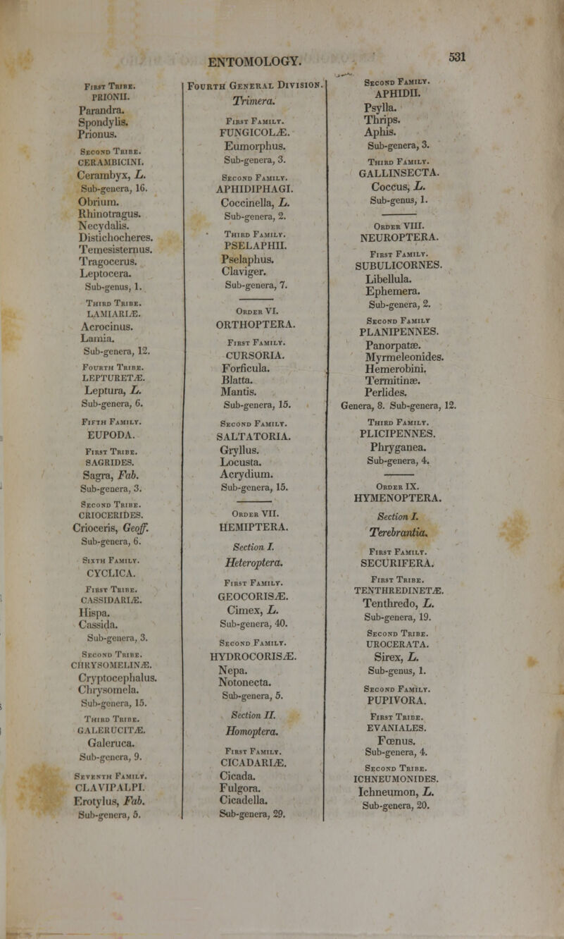 First Tiiibe. PEIONII. Parandra. Spondylis. Prionus. Second Tribe. CERAMBICINI. Cerarabyx, L. Sub-geuera, 16. Obriura. Rhinotragus. Necydalis. Distichocheres. Temesisternus, Tragocerus. Leptocera. Sub-genus, 1. Third Tribe. I^VMIARI/E. Acrocinus. Lamia. Sub-genera, 12. Fourth Tribe. LEPTURETiE. Leptura, L. Sub-genera, 6. Fifth Familt. EUPODA. First Tribe. SAGRIDE3. Sagra, Fah. Sub-gcncra, 3. Second Tribe. CRIOCERIDES. Crioceris, Geoff. Sub-genera, 6. Sixth Family. CYCLICA. First Tribe. CASSIDARIyE. Ilispa, Cassida. Sub-genera, 3. Second Tribe. CIIRYSOMELINjE. Cryptocephalus. Chrysomela. Sub-genera, 15. Third Tribe. GALERaCITiE. Galeruca. Sub-genera, 9. Seventh Familv. CLAVIPALPI. Erotylus, Fab. Sub-gcncra, 5. ENTOMOLOGY. Fourth General Division. Trimera. First Family. FUNGICOL^. Eumoi-phus. Sub-genera, 3. Second Family. APHIDIPHAGI. Coccinella, L. Sub-genera, 2. Third Family. PSELAPHII. Pselaphus. Claviger. Sub-genera, 7. 531 Order VI. ORTHOPTERA. First Family. CURSORIA. Forficula. Blatta. Mantis. Sub-genera, 15. Second Family. SALTATORIA. Gryllus. Locusta. Acrydium. Sub-genera, 15. Order VII. HEMIPTERA. Section I. Heteroptera. First Family. GEOCORIS^. Ciniex, L. Sub-genera, 40. Second Family. HYDROCORIS^. Nepa. Notonecta. Sub-genera, 5. Section II. Honwptera. First Family. CICADARI.^. Cicada. Fulgora. Cicadella. Sub-genera, 29. Second Family. APHIDII. Psylla. Thrips. Apto. Sub-genera, 3. Third Family. GALLINSECTA. Coccus, L. Sub-genus, 1. Order VIII. NEUROPTERA. First Family. SUBULICORNES. Libellula. Ephemera. Sub-genera, 2. Second Family PLANIPENNES. Panorpatae. Myrmeleonides. Hemerobini. Tennitinae. Perlides. Genera, 8. Sub-genera, 12. Third Family. PLICIPENNES. Phryganea. Sub-genera, 4. Order IX. HYMENOPTERA. Section I. Terebrantia. First Family. SECURIFERA. First Tribe. TENTHREDINETjE. Tenthi'edo, L. Sub-genera, 19. Second Tribe. UROCERATA. Sirex, L. Sub-genus, 1. Second Family. PUPIVORA. First Tribe. EVANIALES. Foenus. Sub-genera, 4. Second Tribe. ICHNEUMONIDES. Ichneumon, L. Sub-genera, 20.