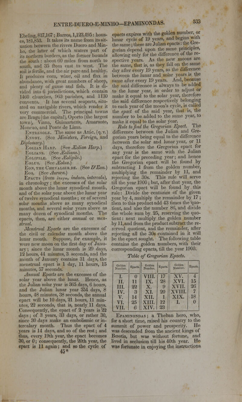 ENTRE-DUERO-E-MINHO—EPAMINONDAS. Ebeling, 817,167; Barros, 1,123,495: hous- es, 181,853. It takes its name from its sit- uation between the rivci-s Duero and Min- ]io, the latter of which waters part of its iiortlicru bordci-s, as tlic former bounds die south : aljout GO miles from nortli to south, and 35 fl-om cast to west. The soil is fertile, and die air pure and healthy. It produces corn, wine, oil and flax in abundance, with great numbers of sheep, and plenty of game and fish. It is di- vided into G jurisdictions, which contain 14G0 churches, 9G3 ])aris]ies, and 1130 convents. It has several seaports, situ- ated on navigable rivei-s, which render it veiy commercial. The principal towns are Bragti (Uic capital), Oporto (die largest town), Viana, Guimaraens, Amaraute, ftloncao, and Ponte de Lima. K.NTUESOLE. The same as Attic, (q.v.) E.NvoY. (See Ministers, Foreign, and Didomacy.) EoLiA.N Harp. (See Molian Harp.) EoLiA.-^s. (See jEolians.) EoLiPiLE. (See JEolipile.) EoLUS. (See .Eolus.) > Eon, the Chevalier de. (See D'Eon.) Eos. (Sec Aurora.) Epacts (from hayu>, induce, intercah), in chronology ; the excesses of the solar month above the lunar synodical month, and of the solar year above the lunar year of twelve synodical months; or of several solar months above as many synodical months, and several solar years above as many dozen of synodical months. The epacts, then, are either annual or men- strual. Menstrual Epacts are the excesses of tlie civil or calendai- month above the lunar month. Suppose, for example, it were new moon on the first day of Janu- ary ; since the lunai* montli is 29 days, 12 hours, 44 minutes, 3 seconds, and the month of January contains 31 days, the menstrual epact is 1 day, 11 houre, 15 minutes, 57 seconds. Annual Epacts are the excesses of the solar year above the lunar. Hence, as the Julian solar year is 3G5 days, 6 hours, and the Julian lunar year 354 days, 8 houi-s, 48 minutes, 38 seconds, the annual epact will be 10 days, 21 hours, 11 min- utes, 22 seconds, that is, nearly 11 days. Consequendy, the epact of 2 years is 22 days; of 3 years, 33 days, or rather 30, since 30 days make an embolismic or in- tercalary month. Thus the epact of 4 yeai-s is 14 days, and so of the rest; and thus, every 19th year, the epact becomes 30, or 0; consequently, the 20th year, the enact is 11 again; and so the cycle of 45* epacts expires with the golden number, or lunar cycle of 19 years, and begins with the same; these are Julian epacts: the Gre- gorian depend upon the same principles, allowing only for the difference of the re- spective years. As the new moons are the same, that is, as they fall on the same day after every 19 yeare, so the difference between the lunar and solar years is the same after eveiy 19 years. And, because the said difference is always to be added to the lunar year, in order to adjust or make it equal to the solar year, therefore die said difference respectively belonging to each year of the moon's cycle, is called die epact of the said year, that is, the number to be added to the same year, to make it equal to the solar year. Rule to find the Gregorian Epact The difference between the Juhan and Gre- gorian years being equal to the ditFerence between die solar and lunar year, or 11 days, therefore the Gregorian epact for any year is the same with the Julian epact for the preceding year; and hence the Gregorian epact Avill be found by subtracting 1 from the golden number, multiplying the remainder by 11, and rejecting the 30s. This rule will sen-e till the year 1900; but, after that year, the Gregorian epact will be found by this rule: Divide the centuries of the given year by 4, multiply the remainder by 17 ; then to this product add 43 times the quo- tient, and also the number 8G, and divide the whole sum by 25, reserving the quo- tient: next muUiply the golden number by 11, and from the product subtract the re- served quotient, and the remainder, after rejecting all the 30s contained in it will be the epact sought. The following table contains the golden numbers, with their con-esponding epacts, till the year 1900, Table of Gregorian Epacts. Golden Number. Epacts. Golden Number. Epacts. Golden Number. Epacts. I. II. III. IV. V. VI. VII. 0 11 22 3 14 25 6 VIII. IX. X. XI. XII. XIII. XIV. 17 28 9 20 1 12 23 XV. XVI. XVII. XVIII. XIX. I. 4 15 26 7 18 0 Epaminondas; a Theban hero, who,, for a short time, raised his countiy to the summit of power and prosperity. He was descended from the ancient kings of BcEotia, but was without fortune, and lived in seclusion till his 40th year. He was fortunate in enjoying the instructions