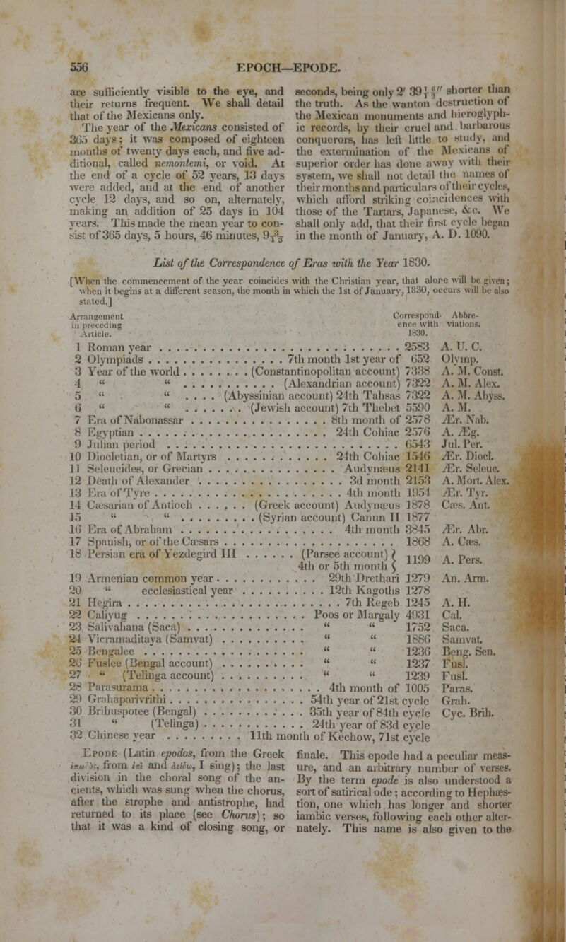 are sufficiently visible to the eye, and seconds, being only 2'39}-1 shorter than their returns frequent. We shall detail the truth. As the wanton destruction of that of the 3Iexicans only. the Mexican monuments and hierojjlyph- Thc year of the Mexicans consisted of ic records, by their cruel and barbarous 365 days; it was composed of eighteen conqueroi-s, has left little to study, and months of twenty days each, and five ad- the extermination of the Mexicans of ditional, called nemontemi, or void. At superior order has done away with their the end of a cycle of 52 years, 13 days system, we siiall not detail tlie names of were added, and at the end of another their montlis and j)articulai-s of their cycles, cycle 12 days, and so on, alternately, which afford suiking coincidences with mailing an addition of 25 days in 104 those of tlie Tartars, Japanese, &c. We years. This made the mean year to con- shall only add, that their first cycle began sist of 3G5 days, 5 hours, 46 minutes, 9-^^ in the month of January, A. D. 1090. List of the Correspondence of Eras with the Year 1830. [When the commencement of the year coincides with the Christian year, that alone wll be g-iven; when it begins at a diflerent season, the month in which llie 1st of January, 1830, occurs will be also stated.] Arranjiement Correspond- Ahhrp- iii preceding ence with viations. Article. 1830. 1 Roman year 2583 A. U. C. 2 Olympiads 7th month 1st year of ()52 Olymp. 3 Year of the world . (Constantinopolitan account) 7338 A. 31. Const. 4 «  (Alexandrian account) 7322 A. M. Alex. 5   . . . . (Abyssinian account) 24th Tahsas 7322 A. M. Abyss. 6   (Jewish account) 7th Tliebct 5590 A. M. 7 Era of Nabonassar 8th month of 2578 ^r. Nab. 8 Egyptian 24th Cohiac 2576 A. JEg. 9 Julian period 6543 Jul. Per. 10 Diocletian, or of Martyrs 24th Cohiac 1546 .^r. Diocl. 11 Seleucides, or Grecian Audynseus 2141 JEr. Seleuc. 12 Death of Alexander 3d month 2153 A. Mort. Alex. 13 Era of Tyre 4th mouth 1954 Mr. Tyr. 14 Caesarian of Antioch ...... (Greek account) Andynaius 1878 Cajs. Ant. 15   (Syrian account) Canun II 1877 16 Era of Abraham 4th month 3845 ^Er. Abr. 17 Spanish, or of the CtEsars 1868 A. Cajs. 18 Persian era of Yezdegird III (Parsee account) > noa a p 4th or 5th month ^ ^^^^ A. iers. 19 Armenian common year 29th Drcthari 1279 An. Arm. 20  ecclesiastical year 12th Kagoths 1278 21 Hco-ira 7th Regeb 1245 A. H. 22 Caliyug : Poos or IMargaly 4931 Cal. 23 Salivahana (Saca)   1752 Saca. 24 Vicramaditaya (Samvat)   1886 Samvat. 25 Bengalee « « 1236 Bcng. Sen. 26 Fuslee (Bengal account)  « 12.37 Fusl. 27  (Telinga account) «  1239 Fusl. 28 Parasurama 4th month of 1005 Paras. 29 Grahaparivrithi 54th year of 21st cycle Grab. 30 Brihuspotee (Bengal) 35th year of 84th cycle Cyc. Brih. 31  (Telinga) 24th year of 83d cycle 32 Chinese year 11th month of Kechow, 71st cycle Epode (Latin epodos, from the Greek finale. This epode had a peculiar meas- {nuit'k, from eri and ieiio, 1 sing); the last nre, and an arbitrary number of verses. division in the choral song of the an- By the term epode is also understood a cients, which was sung when the chorus, sort of satirical ode; according to Hephses- after the strophe and antistroplie, had tion, one which has longer and shorter returned to its place (see Chorus); so iambic verses, following each other alter- that it was a kuid of closing song, or nately. This name is also given to the