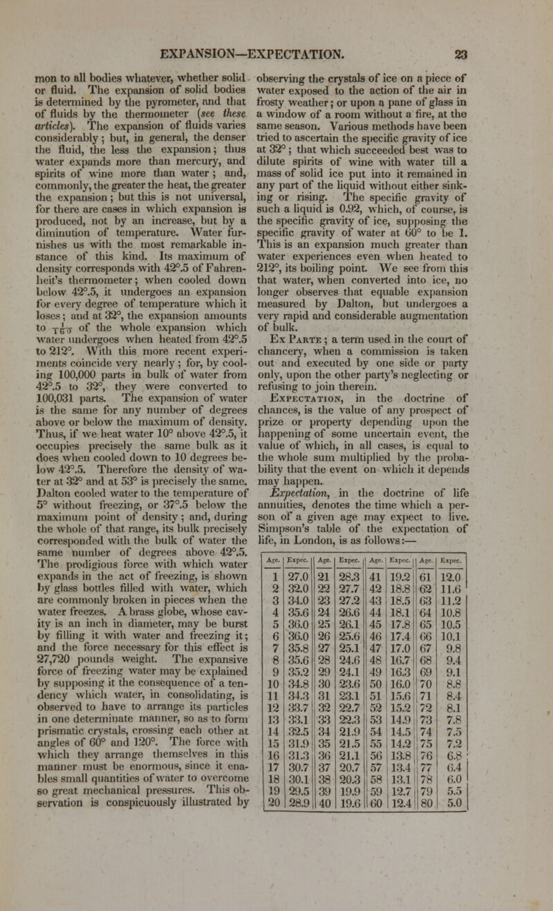 mon to all bodies whatever, whether solid or fluid. The expansion of solid bodies is determined by the pyrometer, and that of fluids by the thermometer (see these articles). The expansion of fluids varies considerably; but, in general, the denser the fluid, the less tlie expansion; thus water expands more than mercury, and spirits of wine more than water ; and, commonly, the greater the heat, the greater the expansion; but this is not universal, for there are cases in which expansion is produced, not by an increase, but by a diminution of temperature. Water fur- nishes us with the most remaikable in- stance of this kind. Its maximum of density corresponds with 42°.5 of Fahren- heit's thermometer; when cooled down below 42°.5, it undergoes an expansion for every degree of temperature which it loses; and at 32°, the expansion amounts to T&<T of the whole expansion which water undergoes when heated from 42°.5 to 212°. With this more i-ecent experi- ments coincide very nearly ; for, by cool- ing 100,000 parts in bulk of water from 42°.5 to 32°, they were converted to 100,031 parts. The expansion of water is the same for any number of degrees above or below the maximum of density. Thus, if we heat water 10° above 42°.5, it occupies precisely the same bulk as it does when cooled down to 10 degrees be- low 42°.5. Therefore the density of wa- ter at .32° and at 53° is j)recisely the same. Dalton cooled water to the temperature of 5° without freezing, or 37°.5 below the maximum point of density; and, during the whole of that range, its bulk precisely corresponded with the bulk of water the same number of degrees above 42°.5. The prodigious force with which water expands in the act of freezing, is shown by glass bottles filled with water, which are commonly broken in pieces when the water freezes. A brass globe, whose cav- ity is an inch in diameter, may be burst by filling it with water and freezing it; and the force necessary for this effect is 27,720 pounds weight. The expansive force of freezing water may be explained by supposing it the consequence of a ten- dency which water, in consolidating, is observed to have to arrange its particles in one determinate manner, so as to form prismatic crystals, crossing each other at angles of 60° and 120°. The force with which they arrange themselves in this manner must be enormous, since it ena- bles small quantities of water to overcome so great mechanical pressures. This ob- servation is conspicuously illustrated by observing the crystals of ice on a piece of water exposed to the action of the air in frosty weather; or upon a pane of glass in a window of a room without a fire, at the same season. Various methods have been tried to ascertain the specific gravity of ice at 32°; that which succeeded best was to dilute spirits of wine with water till a mass of solid ice put into it remained in any part of the liquid wthout either sink- ing or rising. The specific gravity of such a liquid is 0.92, which, of course, is the specific gravity of ice, supposing the specific gravity of water at (J0° to l)e 1. This is an expansion much greater than water experiences even when heated to 212°, its boiling point We see from this that water, when converted into ice, no longer observes that equable expansion measured by Dalton, but undergoes a very rapid and considerable augmentation of bulk. Ex Parte ; a term used in the court of chanceiy, when a commission is taken out and executed by one side or party only, upon the other party's neglecting or refusing to join therein. Expectation, in the doctrine of chances, is the value of any pros[)ect of prize or property depending u|)on the happening of some uncertain event, the value of which, in all cases, is equal to the whole sum multiplied by the ])roba- bility that the event on which it depends may happen. Expectation, in the doctrine of life annuities, denotes the time which a per- son of a given age may exj)ect to live. Simpson's table of the expectation of life, in London, is as follows:— Ase. Eipec. Age. Eipec. Age. 1 Espec. i Aje. Ex pec. ~ 27.0 21 28.3 ll 19.2 eT 12.0 2 32.0 22 27.7 42 18.8 62 11.6 3 34.0 23 27.2 43 18.5 63 11.2 4 35.6 24 26.6 44 18.1 64 10.8 5 36.0 25 26.1 45 17.8 65 10.5 6 36.0 26 25.6 46 17.4 66 10.1 7 35.8 27 25.1 47 17.0 67 9.8 8 35.6 28 24.6 48 16.7 68 9.4 9 35.2 29 24.1 49 16.3 69 9.1 10 34.8 30 23.6 50 16.0 70 8.8 11 34.3 31 2.3.1 51 15.6 71 8.4 12 ;33.7 32 22.7 52 15.2 72 8.1 13 33.1 a3 22.3 ,53 14.9 73 7.8 14 32.5 34 21.9 54 14.5 74 7.5 15 31.9 35 21.5 55 14.2 75 7.2 16 31.3 36 21,1 56 13.8 76 6.8 17 30.7 37 20.7 57 13.4 77 6.4 18 30.1 38 20.3 58 1,3.1 78 6.0 19 29.5 39 19.9 59 12.7 79 .5.5 20 28.9 40 19.6 60 12.4 80 5.0