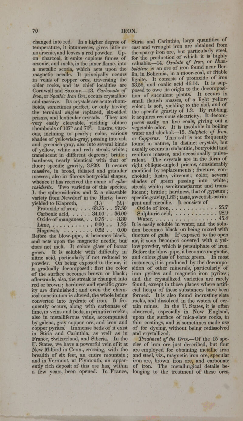 changed into red. In a higher degree of Stiria and Carinthia, large quantities of temperature, it intumesces, gives little or cast and wrought iron are obtained trom no arsenic, and leaves a red powder. Up- the sparry iron ore, but particularly steel, on charcoal, it emits copious fumes of for the production of which it is highly arsenic, and melts, in the inner flame, into valuable.—14. Oxalate of Iron, or Hum- a metallic scoria, which acts upon the boldtine is an ore of iron found near per- magnetic needle. It principally occurs lin, in Bohemia, in a moor-coal, or triable in veins of copper ores, traversing the lignite. It consists of protoxide ot iron older rocks, and its chief localities are 53.56, and oxalic acid 46.14. It is sup- Cornwall and Saxony.—13. Carbonate of posed to owe its origin to the decomposi- Iron, or Spathic Iron Ore, occurs crystalline tion of succulent plants. It occurs in and massive. Its crystals are acute rhom- small flattish masses, of a light yellow boids, sometimes perfect, or only having color; is soft, yielding to the nail, and ot the terminal angles replaced, six-sided the specific gravity ot 1.3. Hy rubbing, prisms, and lenticular crystals. They are it acquires resinous electricity. It decom- very easily cleavable, yielding obtuse poses easily on five coals, giving out a rhomboids of 107° and 73°. Lustre, viue- vegetable odor. It is insoluble in boiling ous, inclining to pearly; color, various water and alcohol.—15. Sulphate of Iron, shades of yellowish-gray, passing into ash or Copperas. This salt is not frequently and greenish-gray, also into several kinds found in nature, in distinct crystals, but of yellow, white and red; streak, white; usually occurs in stalactitic, botryoidal and translucent in different degrees; brittle; reniform masses, and occasionally pulve- hardness, nearly identical with that of rulent. The crystals are in the form of fluor; specific gravity, 3.829. It occurs right oblique-angled prisms, considerably massive, in broad, foliated and granular modified by replacements; fracture, con- masses ; also in fibrous botryoidal shapes, choidal; lustre, vitreous; color, several whence it has received the name of sphe- shades of green passing into white; rosiderite. Two varieties of this species, streak, white; semitransparent and trans- J. the spherosiderite, and 2. a cleavable lucent; brittle; hardness, that of gypsum; variety from Newdorf in the Hartz, have specific gravity,l .83; taste, sweetish-astrin- yielded to Klaproth, (1.) (2.) gent and metallic. It consists of Protoxide of iron, . . . 63.75 . . 57.50 Oxide of iron, 257 Carbonic acid, 34.00 . . 36.00 Sulphuric acid, 28.9 Oxide of manganese, . . 0.75 . . 3.30 Water, 45.4 Lime, 0.00 . . 1.25 It is easily soluble in water, and the solu- Magnesia, 0.52 . . 0.00 tion becomes black on being mixed with Before the blow-pipe, it becomes black, tincture of galls. If exposed to the open and acts upon the magnetic needle, but ah*, it soon becomes covered with a yel- does not melt. It colors glass of borax low powder, which is persulphate of iron, green. It is soluble with difficulty in Before the blow-pipe, it becomes magnetic, nitric acid, particularly if not reduced to and colors glass of borax green. In most powder. On being exposed to the air, it instances, it is produced by the decompo- is gradually decomposed: first the color sition of other minerals, particularly of of the surface becomes brown or black; iron pyrites and magnetic iron pyrites; afterwards, also, the streak is changed into and the crystallized varieties are rarely red or brown; hardness and specific grav- found, except in those places where artifi- ity are diminished; and even the chem- cial heaps of these substances have been ical constitution is altered, the whole being formed. It is also found incrusting slate converted into hydrate of iron. It fre- rocks, and dissolved in the waters of cer- quently occurs, along with carbonate of tain mines. In the U. States, it is often lime, in veins and beds, in primitive rocks; observed, especially in New England, also in metalliferous veins, accompanied upon the surface of mica-slate rocks, in by galena, gray copper ore, and iron and thin coatings, and is sometimes made use copper pyrites. Immense beds of it exist of for dyeing, without being redissolved in Stiria and Carinthia, as well as in and crystallized. France, Switzerland, and Siberia. In the Treatment of the Ores.—Of the 15 spe- ll. States, we have a powerful vein of it at cies of iron ore just described, but four New Milford in Conn., crossing, with the are employed for obtaining metallic iron breadth of six feet, an entire mountain; and steel, viz., magnetic iron ore, specular and in Vermont, at Plymouth, an appar- iron ore, brown iron ore, and carbonate ently rich deposit of this ore has, within of iron. The metallurgical details be- a few years, been opened. In France, longing to the treatment of these ores,