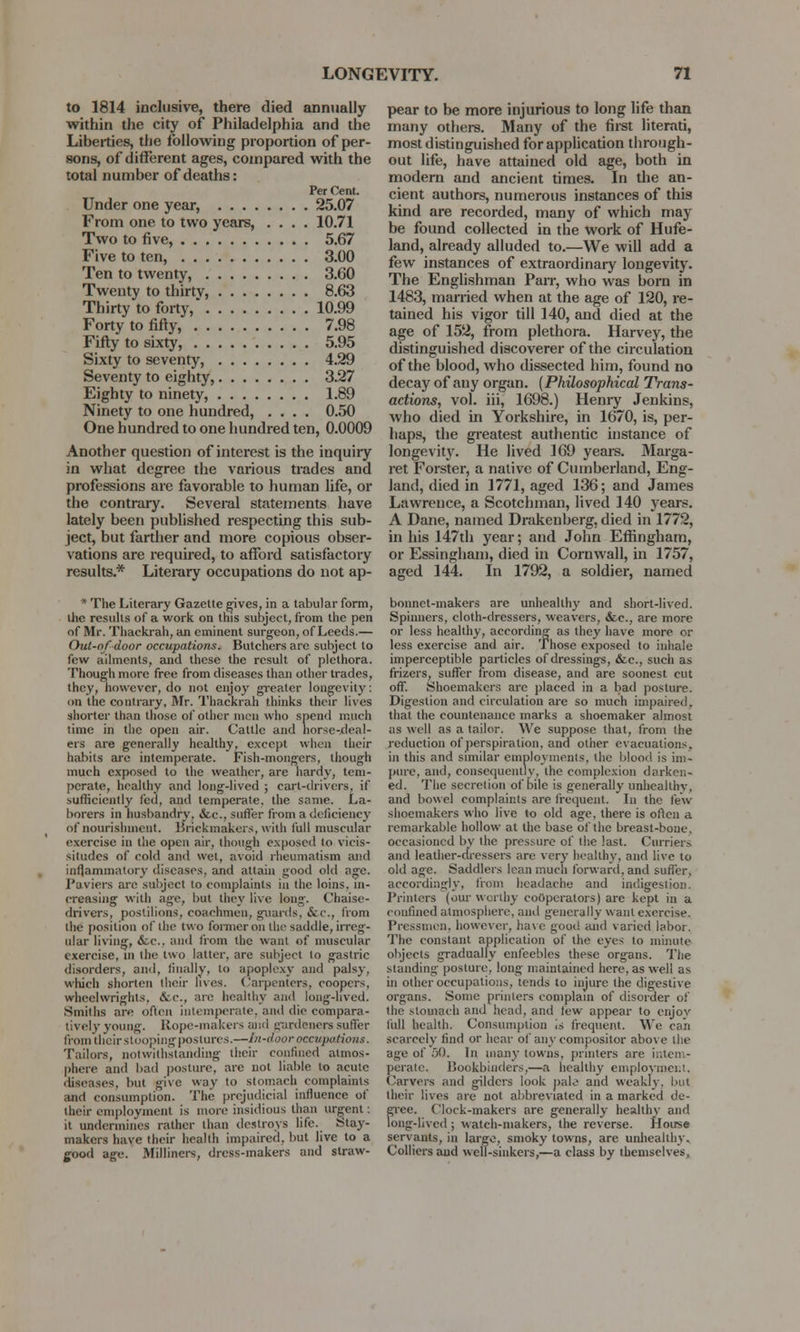 to 1814 inclusive, there died annually within the city of Philadelphia and the Liberties, the following proportion of per- sons, of different ages, compared with the total number of deaths: Per Cent. Under one year, 25.07 From one to two years, .... 10.71 Two to five, 5.67 Five to ten, 3.00 Ten to twenty, 3.60 Twenty to thirtv, 8.63 Thirty to forty,* 10.99 Forty to fifty, 7.98 Fifty to sixty, 5.95 Sixty to seventy, 4.29 Seventy to eighty, 3.27 Eighty to ninety, 1.89 Ninety to one hundred, .... 0.50 One hundred to one hundred ten, 0.0009 Another question of interest is the inquiry in what degree the various trades and professions are favorable to human life, or the contrary. Several statements have lately been published respecting this sub- ject, but farther and more copious obser- vations are required, to afford satisfactory results.* Literary occupations do not ap- * The Literary Gazette gives, in a tabular form, the results of a work on this subject, from the pen of Mr. Thackrah, an eminent surgeon, of Leeds.— Out-of door occupations. Butchers are subject to few ailments, and these the result of plethora. Though more free from diseases than other trades, they, however, do not enjoy greater longevity: on the contrary, Mr. Thackrah thinks their lives shorter than those of other men who spend much time in the open air. Cattle and horse-deal- ers are generally healthy, except when their habits are intemperate. Fish-mongers, though much exposed to the weather, are hardy, tem- perate, healthy and long-lived ; cart-drivers, if sufficiently fed, and temperate, the same. La- borers in husbandry, &c., suffer from a deficiency of nourishment. Brickmaker.s, with full muscular exercise in the open air, though exposed to vicis- situdes of cold and wet, avoid rheumatism and inflammatory diseases, and attain good old age. Paviers are subject to complaints in the loins, in- creasing with age, but they live long. Chaise- drivers, postilions, coachmen, guards, &C, from the position of the two former on the saddle, irreg- ular living, &.c. and from the want of muscular exercise, in the two latter, are subject lo gastric disorders, ami, finally, to apoplexy and palsy, which shorten their lives. Carpenters, coopers, wheelwrights. Sec., are healthy and long-lived. Smiths are often intemperate, and die compara- tively young. Hope-makers and gardeners suffer from their stooping postures.—In-door occupations. Tailors, notwithstanding their confined atmos- phere and bad posture, are not liable to acute diseases, but give way to stomach complaints and consumption. The prejudicial influence of their employment is more insidious than urgent: it undermines rather than destroys life. Stay- makers have their health impaired, but live to a good age. Milliners, dress-makers and straw- pear to be more injurious to long life than many others. Many of the first literati, most distinguished for application through- out life, have attained old age, both in modern and ancient times. In the an- cient authors, numerous instances of this kind are recorded, many of which may be found collected in the work of Hufe- land, already alluded to.—We will add a few instances of extraordinary longevity. The Englishman Parr, who was born in 1483, married when at the age of 120, re- tained his vigor till 140, and died at the age of 152, from plethora. Harvey, the distinguished discoverer of the circulation of the blood, who dissected him, found no decay of any organ. (Philosophical Trans- actions, vol. iii, 1698.) Heniy Jenkins, who died in Yorkshire, in 1670, is, per- haps, the greatest authentic instance of longevity. He lived 169 years. Marga- ret Forster, a native of Cumberland, Eng- land, died in 1771, aged 136; and James Lawrence, a Scotchman, lived 140 years. A Dane, named Drakenberg, died in 1772, in his 147th year; and John Effingham, or Essingham, died in Cornwall, in 1757, aged 144. In 1792, a soldier, named bonnet-makers are unhealthy and short-lived. Spinners, cloth-dressers, weavers, &e., are more or less healthy, according as they have more or less exercise and air. Those exposed to inhale imperceptible particles of dressings, &c., such as frizers, suffer from disease, and are soonest cut off. Shoemakers are placed in a bad posture. Digestion and circulation are so much impaired, that the countenance marks a shoemaker almost as will as a tailor. We suppose that, from the reduction of perspiration, and other evacuations, in this and similar employments, the blood is im- pure, and, consequently, the complexion darken- ed. The secretion of bile is generally unhealthv, and bowel complaints are frequent. In the few shoemakers who live to old age. there is often a remarkable hollow at the base of the breast-bone, occasioned by the pressure of the last. Curriers and leather-dressers are very healthy, and live to old age. Saddlers lean much forward, and suffer, accordingly, from headache and indigestion. Printers (our worthy eooperators) are kept in a confined atmosphere, and generally want exercise. Pressmon, however, have good and varied labor. The constant application of the eyes to minute objects gradually enfeebles these organs. The standing posture, long maintained here, as well as in other occupations, tends to injure the digestive organs. Some printers complain of disorder of the stomach and head, and tew appear to enjoy lull health. Consumption is frequent. We can scarcely find or hear of any compositor above the age of )0. In many towns, printers are intem- perate. Bookbinders,—a healthy employment. Carvers and gilders look pale and weakly, but their lives are not abbreviated in a marked de- gree. Clock-makers are generally healthy and long-lived ; watch-makers, the reverse. House servants, in large, smoky towns, are unhealthy. Colliers and well-sinkers,—a class by themselves,