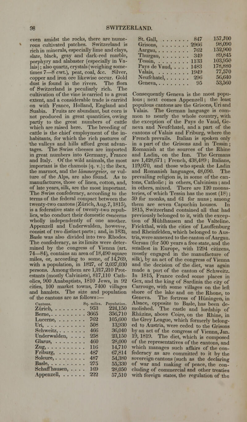 even amidst the rocks, there are nume- rous cultivated patches. Switzerland is rich in minerals, especially lime and clays, slate, black, gray and dark-red marble, porphyry and alabaster (especially in Va- lais); also quartz, crystals (weighing some- times 7—8 cwt.), peat, coal, &c. Silver, copper and iron ore likewise occur. Gold dust is found in the rivers. The flora of Switzerland is peculiarly rich. The cultivation of the vine is carried to a great extent, and a considerable trade is carried on with France, Holland, England and Suabia. Fruits are abundant, but corn is not produced in great quantities, owing partly to the great numbers of cattle which are raised here. The breeding of cattle is the chief employment of the in- habitants, for which the rich pastures of the valleys and hills afford great advan- tages. The Swiss cheeses are imported in great numbers into Germany, France and Italy. Of the wild animals, the most important is the chamois (q. v.); the ibex, the marmot, and the lammergeier, or vul- ture of the Alps, are also found. As to manufactures, those of linen, cotton, and, of late years, silk, are the most important. The Swiss confederacy, according to the terms of the federal compact between the twenty-two cantons (Zurich, Aug.7,1815), is a federative state of twenty-two repub- lics, who conduct their domestic concerns wholly independently of one another. Appenzell and Underwalden, however, consist of two distinct parts; and, in 1832, Basle was also divided into two Rhodes. The confederacy, as its limits were deter- mined by the congress of Vienna (art. 74—84), contains an area of 18,490 square miles, or, according to some, of 14,769, with a population, in 1827, of 2,037,030 pereons. Among them are 1,217,210 Prot- estants (mostly Calvinists), 817,110 Cath- olics, 900 Anabaptists, 1810 Jews, in 92 cities, 100 market towns, 7400 villages and hamlets. The size and population of the cantons are as follows:— Cantons. Sq. miles. Population. Ziirich, 953 224,150 Berne, 3665 356,710 Lucerne, 762 105,600 Uri, 508 13,930 Schweitz, 466 36,040 Underwalden, .... 258 23,150 Glarus, 460 28,000 Zug, 116 14,710 Friburg, 487 67,814 Soleure, 487 54,380 Basle, 275 55,330 Schaffhausen, .... 169 28,050 Appenzell, 222 57,510 St. Gall, 847 157,r00 Grisons, 2966 98,090 Aargau, 762 152,900 Thurgau, 349 89,845 Tessin, 1133 103,950 Pays de Vaud, .... 1483 178,880 Valais, 1949 77,570 Neufchatel, 296 56,640 Geneva, 95 53,560 Consequently Geneva is the most popu- lous ; next comes Appenzell; the least populous cantons are the Grisons, Uri and Valais. The German language is com- mon to nearly the whole country, with the exception of the Pays de Vaud, Ge- neva and Neufchatel, and a part of the cantons of Valais and Friburg, where the French prevails. Italian is spoken only in a part of the Grisons and in Tessin; Romanish at the sources of the Rhine and Ladin, on the Inn. The Germans are 1,428,671; French, 438,489 ; Italians, 119,970, and those who speak the Ladin and Romanish languages, 48,090. The prevailing religion is, in some of the can- tons. Catholic; in others, Calvinism; and in others, mixed. There are 120 monas- teries, of which Tessin has the most (18); 59 for monks, and 61 for nuns; among them are seven Capuchin houses. In 1815, Switzerland contained all that had previously belonged to it, with the excep- tion of Miihlhausen and the Valteline. Frickthal, with the cities of Lauffenburg and Rheinfelden, which belonged to Aus- tria, were annexed to the canton of Aargau. Gersau (for 500 years a free state, and the smallest in Europe, with 1294 citizens, rnostly engaged in the manufacture of silk), by an act of the congress of Vienna and the decision of the diet, was again made a part of the canton of Schweitz. In 1815, France ceded some places in Gex, and the king of Sardinia the city of Carrouge, with some villages on the left shore of the lake and on the Rhone, to Geneva. The fortress of Hiiningen, in Alsace, opposite to Basle, has been de- molished. The castle and lordship of Rh^zins, above Coire, on the Rhine, m the Grey League, which formerly belong- ed to Austria, were ceded to the Grisons by an act of the congress of Vienna, Jan. 19, 1819. The diet, which is composed of the representatives of the cantons, and which manages such affairs of the con- federacy as are committed to it by the sovereign cantons (such as the declaring of war and making of peace, the con- cluding of commercial and other treaties with foreign states, the regulation of the