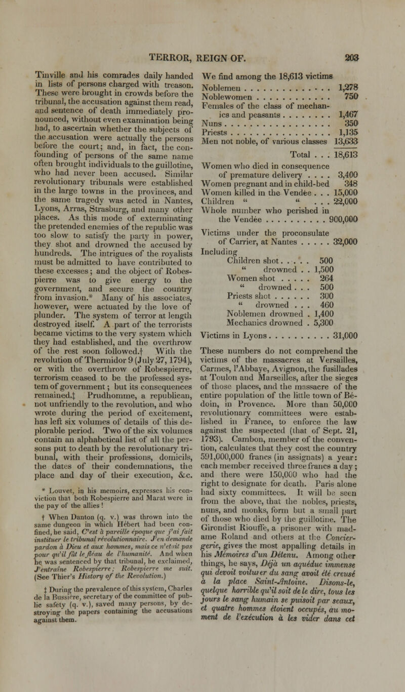 Tiiiville and his comrades daily handed in lists of persons charged with treason. These were brought in crowds before the tribunal, the accusation against thein read, and sentence of death immediately pro- nounced, without even examination being J)ad, to ascertain whether the subjects of tlie accusation were actually the pei-sons before the court; and, in fact, the con- founding of persons of the same name often brought individuals to the guillothie, who had never been accused. Similar revolutionary tribunals were established in the large towns in the provinces, and the same tragedy was acted in Nantes, Lyons, Arras, Strasburg, and many other places. As this mode of exterminating the pretended enemies of the republic was too slow to satisfy the party in jjower, they shot and drowned the accused by hundreds. The intrigues of the royalists must be admitted to have contributed to these excesses; and the object of Robes- pieiTe was to give energy to the government, and secure the country from invasion.* Many of his associates, however, were actuated by the love of plunder. The system of teiTor at length destroyed itself. A part of the terrorists became victims to the very system which they had established, and the overthrow of the rest soon followed.f With the revolution of Thermidor 9 (July 27,1794), or with the overthrow of Robespierre, terrorism ceased to be the professed sys- tem of government ; but its consequences remained.^ Prudhomme, a repubhcan, not unfriendly to the revolution, and who wrote during the period of excitement, has left six volumes of details of this de- plorable period. Two of the six volumes contain an alphabetical list of all the per- sons put to death by the revolutionaiy tri- bunal, with their professions, domicils, the dates of their condemnations, the place and day of their execution, &lc. * Louvet, in his memoirs, expresses his con- viction thai both Robespierre and Marat were in the pay of the alUes ! t When Danton (q. v.) was thrown into the same dungeon in whicli Hebert had been con- fined, he said, C'est a pareille epoqtie que faifait instituer le tribunal r^volutionnaire. J'en detnande pardon ^ Dieu et aux hommes, tnaisce n'etdt pas pour qu'ilfat lejleau de Vhutnanit^. And wlien ne was sentenced by that tribunal, he exclaimed, J'enirafne Robespierre; Robespierre me suit. (See Thier's History of the Revolution.) i During the prevalence of this system, Charles de la Hussiere, secretary of the committee of pub- lic safety (q. v.), saved many persons, by de- stroying the papers containing the accusations agamst them. We find among the 18,613 victims Noblemen 1,278 Noblewomen 750 Females of the class of mechan- ics and peasants 1,467 Nuns 35a Priests 1,135 Men not noble, of various classes 13,633 Total . . . 18,613 Women who died in consequence of premature deliveiy .... 3,400 Women pregnant and in child-bed 348 Women killed in the Vendee . . . 15,000 Children  ... 22,000 Whole number who perished in the Vendee 900,000 Victims under the proconsulate of Carrier, at Nantes 32,000 Including Children shot 500  drowned . . 1,500 Women shot 264  drowned ... 500 Priests shot 300  dro\vned . . . 460 Noblemen drowned . 1,400 Mechanics drowned . 5,300 Victims in Lyons 31,000 These numbers do not comprehend the victims of the massacres at Versailles, Cannes, I'Abbaye, Avignon, the fusillades at Toulon and Marseilles, after the sieges of those places, and the massacre of the entire i)opiilation of the little town of B6- doin, in Provence. More than 50,000 revolutionary committees were estab- lished in France, to enforce the law against the suspected (that of Sept. 21, 1793). Cambon, inember of the conven- tion, calculates that they cost the countiy 591,000,000 francs (in assignats) a year: each member received three franca a da)'; and there were 150,000 who had the right to designate for death. Paris alone had sixty committees. It will be seen from the above, that the nobles, priests, nuns, and monks, form but a small |»art of those who died by the guillotine. The Girondist RioufFe, a prisoner with mad- ame Roland and others at tl:e Conrier- gerie, gives the most appalling details in his Mimoirts (Tun Dilenu. A mong other things, he says, Dija un aquiduc immense qui devoit voiturer du sang avoit ete crevsi a la place Saini-^ntoine. Disons-le, ^uelque horrible qu'il soil de le dire, tons les jours le sang humain se puisoit par seaitx^ et quatre hommes itoient occupes, au mo- ment de Vexicviion a Us vidcr dans cd