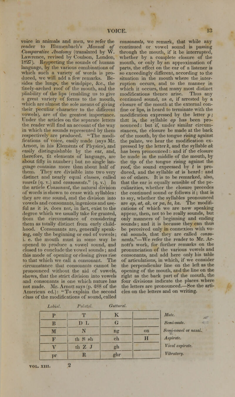 voice in animals and men, we refer the reader to Bliinienl)acli's Mamial of Comparative Anatomy (translated by W. Lawrence, revised by Coulson, London, 1827). Respecting the sounds of human language, by the various combinations of which such a variety of words is pro- duced, we will add a few remarks. Be- sides the lungs, the windpipe, &c., the linely-arched roof of the mouth, and the ])liabihty of the lips (enabling us to give a great variety of forms to the mouth, which are almost the sole means of givmg Their peculiar chai-acter to the different vowels), are of the greatest importance. Under the aiticles on the separate letters the reader will find an account of the way in which the sounds represented by them respectively are produced.  The modi- fications of voice, easily made (says Mr. Araott, in his Elements of Physics), and easily distinguishable by the ear, and, therefore, fit elements of language, arc about fifty in number; but no single lan- guage contains more than about half of them. They are divisible into two very distinct and nearly equal classes, called vowels (q. v.) and consonants. (q. v.) In the article Consonant, the natural division of words is shown to cease with syllables: they are one sound, and the division into vowels and consonants, ingenious and use- ful as it is, does not, in fact, exist to the degi-ee which we usually take for granted, from the circumstance of considering them as totally distinct from early child- hood. Consonants are, generally speak- ing, only the beginning or end of vowels; i. e. the mouth must in some way be opened to produce a vowel sound, and closed to conclude the vowel sounds; and this mode of opening or closing gives rise to that which we call a consonant. The circumstance that consonants cannot be pronounced without the aid of vowels, shows, that the strict division into vowels juid consonants is one which nature has not made. Mr. Arnott says (p. 488 of the American ed.): To explain the second class of the modifications of sound, called Labial. Palatal. Guttural. P T K B D L G M N ng on F th S sh ch H V th Z J gh pr R ghr consonants, we remark, that while any continued or vowel sound is passing through the mouth, if it be interrupted, whether by a complete closure of the mouth, or only by an approximation of parts, the effect on the ear of a hstener is so exceedingly different, according to the situation in the mouth where the inter- ruption occurs, and to the manner in which it occurs, that many most distinct modifications thence arise. Thus any continued sound, as a, if arrested by a closure of the mouth at the external con- fine or lips, is heard to terminate with the inodification expressed by the letter p; that is, the syllable ap has been pro- nounced: but if, under similar circum- stances, the closure be made at the back of the mouth, by the tongue rising against the palate, we hear the modification ex- pressed by the letter k, and the syllable ak has been pronounced: and if the closure be made in the middle of the mouth, by the tip of the tongue rising against the roof, the sound expressed by t is pro- duced, and the syllable at is heard: and so of others. It is to be remarked, also, that the ear is equally sensible of the pe- culiarities, whether the closure precedes the continued sound or follows it; that is to say, whether the syllables pronounced are ap, at, ak, or pa, ta, ka. The modifi- cations of which we are now speaking appear, then, not to be really sounds, but only manners of beginning and ending sounds; and it is because they can thus be perceived only in connexion with vo- cal sounds, that they are called conso- nants.—We refer the reader to Mr. Ar- nott's work, for further remarks on the pronunciation of the various vowels and consonants, and add here only his table of articulations, in which, if we consider the perpendicular line on the left as the opening of the mouth, and the line on the right as the back part of the mouth, the four divisions indicate the places where the letters are pronounced.—See the arti- cles on the lettei-s and on writing. Mute. Semi-mute. ■< Semi-vowel or nasal. Aspirate. Vocal aspirate. Vibratory.