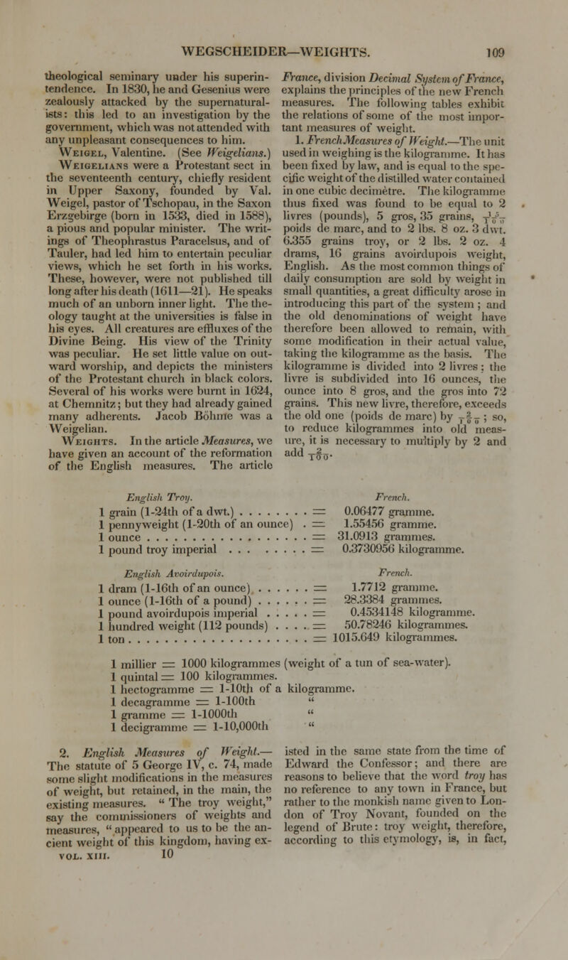 theological seniinaiy uader his superin- tendence. In 1830, he and Gesenius were zealously attacked by the supernatural- iets: this led to an investigation by the government, which was not attended with any unpleasant consequences to him. VVeigel, Valentine. (See JVeigelians.) Weigelians were a Protestant sect in the seventeenth century, chiefly resident in Up[)er Saxony, founded by Val. Weigel, pastor of Tschopau, in the Saxon Erzgebirge (born in 1533, died in 1588), a pious and popular minister. The writ- ings of Theophrastus Paracelsus, and of Tauler, had led him to entertain peculiar views, which he set forth in his works. These, however, were not published till long after his death (1611—21). He speaks much of an unborn inner light. The the- ology taught at the universities is false in his eyes. All creatures are effluxes of the Divine Being. His view of the Trinity was peculiar. He set little value on out- ward worship, and depicts the ministers of the Protestant church in black colors. Several of his works were burnt in 1624, at Chemnitz; but they had already gained many adherents. Jacob Bohme was a Weigelian. Weights. In the article Measures, we have given an account of the reformation of the English measures. The article France, division Decimal System of France, explains the principles of the new French measures. The following tables exhibit the relations of some of the most hnpor- tant measures of weight. 1. FrenchMeasitres of Weight.—The unit used in weighing is the kilogramme. It has been fixed by law, and is equal to the spe- cific weight of the distilled water contained in one cubic decimetre. The kilogiamme thus fixed was found to be equal to 2 livres (pounds), 5 gros, 35 grains, -j-'^'- poids de marc, and to 2 lbs. 8 oz. 3 dwt. 6.355 grains troy, or 2 lbs. 2 oz. 4 drams, 16 grains avoirdupois weight, English. As the most common things of daily consumption aie sold by weight in small quantities, a great difficulty arose in introducing this part of the system ; and the old denominations of weight have therefore been allowed to remain, with some modification in their actual value, taking the kilogramme as the basis. The kilogramme is divided into 2 livres : the livre is subdivided into 16 ounces, the ounce into 8 gros, and tlie gros into 72 grains. This new livre, therefore, exceeds the old one (poids de marc) by y|^ ; so, to reduce kilogrammes into old meas- lu-e, it is necessary to multiply by 2 and add T-fg. English Troy. French. 1 grain (l-24th of a dwt.) r:= 0.06477 gramme. 1 pennyweight (l-20th of an ounce) . =; 1.55456 gramme, 1 ounce = 31.0913 grammes. 1 pound troy imperial r=i 0.3730956 kilogramme. English Avoirdupois. French. 1 dram (l-16th of an ounce) = 1.7712 gramme. 1 ounce (l-16th of a pound) =z 28.3384 gi-ammes. I pound avoirdupois imperial = 0.4534148 kilogramme. 1 hundred weight (112 pounds) . . . . = 50.78246 kilogrammes. 1 ton = 1015.649 kilogrammes. 1 millier =: 1000 kilogrammes (weight of a tun of sea-water). 1 quintal =z 100 kilogrammes. 1 hectogramme = 1-lOth of a kilogramme. 1 decagramme rr: 1-lOOth  1 gi-amme = 1-lOOOth  1 decigramme = l-10,000th « 2. English Measures of Weight.— The statute of 5 George IV, c. 74, made some slight modifications in the mt^asurcs of weight, but retained, in the main, the existing measures.  The troy weight, say the commissioners of weights and measures, appeared to us to be the an- cient weight of this kingdom, having ex- \0L. XIII. 10 isted in the same state from the time of Edward the Confessor; and there are reasons to believe that the word troy has no reference to any town in France, but rather to the monkish name given to Lon- don of Troy Novant, founded on the legend of Brute: troy weight, therefore, according to this etymology, is, in fact,