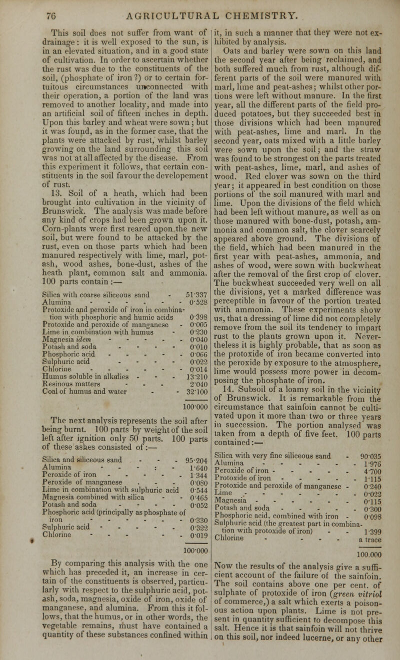 This soil does not suffer from want of drainage: it is well exposed to the sun, is in an elevated situation, and in a good state of cultivation. In order to ascertain whether the rust was due to the constituents of the soil, (phosphate of iron?) or to certain for- tuitous circumstances unconnected with their operation, a portion of the land was removed to another locality, and made into an artificial soil of fifteen inches in depth. Upon this barley and wheat were sown ; but it was found, as in the former case, that the plants were attacked by rust, whilst barley growing on the land surrounding this soil was not at all affected by the disease. From this experiment it follows, that certain con- stituents in the soil favour the developement of rust. 13. Soil of a heath, which had been brought into cultivation in the vicinity of Brunswick. The analysis was made before any kind of crops had been grown upon it. Corn-plants were first reared upon the new soil, but were found to be attacked by the rust, even on those parts which had been manured respectively with lime, marl, pot- ash, wood ashes, bone-dust, ashes of the heath plant, common salt and ammonia. 100 parts contain :— Silica with coarse siliceous sand • 51-337 Alumina ...... 0-528 Protoxide and peroxide of iron in combina- tion with phosphoric and humic acids 0'398 Protoxide and peroxide of manganese - 0005 Lime in combination with humus - 0230 Magnesia idem 0'040 Potash and soda .... 0010 Phosphoric acid 0066 Sulphuric acid .... 0022 Chlorine 0014 Humus soluble in alkalies • 13210 Resinous matters ... 2'040 Coal of humus and water - - 32'100 100-000 The next analysis represents the soil after being burnt. 100 parts by weight of the soil left after ignition only 50 parts. 100 parts of these ashes consisted of:— Silica and siliceous sand - - - 95-204 Alumina : T640 Peroxide of iron ..... 1 344 Peroxide of manganese . - - 0080 Lime in combination with sulphuric acid 0544 Magnesia combined with silica - - 0465 Potash and soda .... 0052 Phosphoric acid (principally as phosphate of iron -.-..- 0330 Sulphuric acid - 0322 Chlorine - - . 0019 100-000 By comparing this analysis with the one which has preceded it, an increase in cer- tain of the constituents is observed, particu- larly with respect to the sulphuric acid, pot- ash, soda, magnesia, oxide of iron, oxide of manganese, and alumina. From this it fol- lows, that the humus, or in other words, the vegetable remains, must have contained a quantity of these substances confined within it, in such a manner that they were not ex- hibited by analysis. Oats and barley were sown on this land the second year after being reclaimed, and both suffered much from rust, although dif- ferent pans of the soil were manured with marl, lime and peat-ashes; whilst other por- tions were left without manure. In the first year, all the different parts of the field pro- duced potatoes, but they succeeded best in those divisions which had been manured with peat-ashes, lime and marl. In the second year, oats mixed with a little barley were sown upon the soil; and the straw was found to be strongest on the parts treated with peat-ashes, lime, marl, and ashes of wood. Red clover was sown on the third year; it appeared in best condition on those portions of the soil manured with marl and lime. Upon the divisions of the field which had been left without manure, as well as on those manured with bone-dust, potash, am- monia and common salt, the clover scarcely appeared above ground. The divisions of the field, which had been manured in the first year with peat-ashes, ammonia, and ashes of wood, were sown with buckwheat after the removal of the first crop of clover. The buckwheat succeeded very well on all the divisions, yet a marked difference was perceptible in favour of the portion treated with ammonia. These experiments show us, that a dressing of lime did not completely remove from the soil its tendency to impart rust to the plants grown upon it. Never- theless it is highly probable, that as soon as the protoxide of iron became converted into the peroxide by exposure to the atmosphere, lime would possess more power in decom- posing the phosphate of iron. 14. Subsoil of a loamy soil in the vicinity of Brunswick. It is remarkable from the circumstance that sainfoin cannot be culti- vated upon it more than two or three years in succession. The portion analysed was taken from a depth of five feet. 100 parts contained:— Silica with very fine siliceous sand Alumina ...... Peroxide of iron ..... Protoxide of iron Protoxide and peroxide of manganese - Lime ........ Magnesia ...... Potash and soda Phosphoric acid, combined with iron - Sulphuric acid (the greatest part in combina tion with protoxide of iron) - . 1399 Chlorine - . . . a trace 90035 1-976 4-700 1115 0240 0-022 0-115 0300 0098 100.000 Now the results of the analysis give a suffi- cient account of the failure of the sainfoin. The soil contains above one per cent, of sulphate of protoxide of iron (green vitriol of commerce,) a salt which exerts a poison- ous action upon plants. Lime is not pre- sent in quantity sufficient to decompose lhi3 salt. Hence it is that sainfoin will not thrive on this soil, nor indeed lucerne, or any other