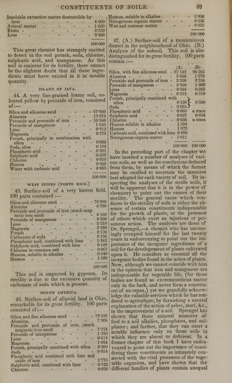 Insoluble extractive matter destructible by heat - • 4-000 Animal matter .... 1-600 Resin - ... 0*250 Loss - ... 0-400 100000 This great chemist has strangely omitted to detect ia the soil potash, soda, chlorine, sulphuric acid, and manganese. As this soil is eminent for its fertility, there cannot be the slightest doubt that all these ingre- dients must have existed in it in notable quantity. ISLAND OF JAVA. 44. A very fine-grained loamy soil, co- loured yellow by peroxide of iron, consisted of:— Silica and siliceous sand - - 67*660 Alumina .... 13572 Peroxide and protoxide of iron - - 10-560 Peroxide of manganese - - 1-640 Lime 0-912 Magnesia - - • 0570 Potash, principally in combination with silica 0030 Soda, idem ... - 0184 Phosphoric acid ... - 0'391 Sulphuric acid - - • 0-038 Chlorine .... 0010 Humus - • - - - 0'368 Water with carbonic acid - - 4-065 Humus, soluble in alkalies - - l-950 Nitrogenous organic matter - - 0-236 Wax and resinous matter - - 0025 100000 47. (A.) Surface-soil of a mountainous district in the neighbourhood of Ohio. (B.) Analysis of the subsoil. This soil is also distinguished for its great fertility. 100 parts contain:— 100000 field. ro-900 6996 6-102 0200 2-218 3-280 0130 6-556 1-362 0149 0067 0540 1-500 WEST INDIES (PORTO RICO.) 45. Surface-soil of a very barren 100 parts contained :— Silica and siliceous sand - Alumina ... - Peroxide and protoxide of iron (much mag- netic iron sand) ... Peroxide of manganese Lime - Magnesia .... Potash ..... Carbonate of soda - Phosphoric acid, combined with lime Sulphuric acid, combined with lime • Chlorine in common salt Humus, soluble in alkalies Humus ..... 100-000 This soil is improved by gypsum. Its sterility is due to the excessive quantity of carbonate of soda which is present. NORTH AMERICA. 46. Surface-soil of alluvial land in Ohio, remarkable for its great fertility. 100 parts consisted of:— Silica and fine siliceous sand - - 79'538 Alumina, - - - - 7306 Peroxide and protoxide of iron, (much magnetic iron sand) - - - 5'824 Peroxide of manganese - • 1'320 Lime 0-619 Magnesia .... 1024 Potash, principally combined with silica 0200 Soda ----- 0024 Phosphoric acid combined with lime and oxide of iron - - - 1'776 Sulphuric acid, combined with lime - 0-122 Chlorine - • - 0036 } (B) 94 261 1-376 2-336 1-200 0.243 0310 0240 a trace 0-034 a trace (A) Silica, with fine siliceous sand - 87'143 Alumina 5-666 Peroxide and protoxide of iron - 2-220 Peroxide of manganese - - 0-360 Lime - - - - 0-564 Magnesia - - - 0-312 Potash, principally combined with silica 0-120 Soda .... 0025 Phosphoric acid - - 0-060 Sulphuric acid - - - 0027 Chlorine . - - - 0036 Humus soluble in alkalies 1.304 Humus - - - - 1-072 Carbonic acid, combined with lime 0'080 Nitrogenous organic matter - TOll 100000 100000 In the preceding part of the chapter we have inserted a number of analyses of vari- ous soils, as well as the conclusions deduced from them, by means of which the farmer may be enabled to ascertain the manures best adapted for each variety of soil. By in- specting the analyses of the sterile soils, it will be apparent that it is in the power of chemistry to point out the causes of their sterility. The general cause which con- duces to the sterility of soils is either the ab- sence of certain constituents indispensable for the growth of plants, or the presence of others which exert an injurious or poi- sonous action. The analyses are those of Dr. Sprengel,—a chemist who has unceas- ingly occupied himself for the last twenty years in endeavouring to point out the im- portance of the inorganic ingredients of a soil for the developement of plants cultivated upon it. He considers as essential all the inorganic bodies found in the ashes of plants. Now, although we cannot coincide with him in the opinion that iron and manganese are indispensable for vegetable life, (for these bodies are found as excrementitious matter only in the bark, and never form a constitu- ent of an organ,) yet we gratefully acknow- ledge the valuable services which he has ren- dered to agriculture, by furnishing a natural explanation of the action of ashes, marl, &.C., in the improvement of a soil. Sprengel has shown that these mineral manures af- ford to a soil alkalies, phosphates, and sul- phates ; and further, that they can exert a notable influence only on those soils in which they are absent or deficient. In a former chapter of this book I have endea- voured to point out the importance of consi- dering these constituents as intimately con- nected with the vital processes of the vege- table organism, and have shown that the different families of plants contain unequal