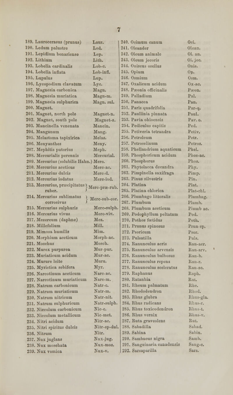 190. Ledum palustre Led. 241. Oleander Olean. 191. Lepidiurn bonariense Lep. 242. Oleum animalo 01. an. 192. Lithium Lith. 243. Oleum jecoris Ol.jec. 193. Lobelia cardinalis Lob-c. 244. Oniscus osellus Onis. 194. Lobelia inflata Lob-infl. 245. Opium Op. 195. Lupulus Lup. 246. Osmium Osm. 196. Lycopodium clavatum Lye. 247. Oxalicum acidum Ox-ac. 197. Magnesia carbonica Magn. 248. Paeonia officinalis Pieon. 198. Magnesia muriatica Magn-m. 249. Palladium Pal. 199. Magnesia sulphurica Magn. sul. 250. Panacea Pan. 200. Magnet. 251. Paris quadrifolia Par-q. 201. Magnet, north pole Magnet-n. 252. Paullinia pinnata Paul. 202. Magnet, south pole Magnet-s. 253. Pavia ohioensis Pav. o. 203. Mancinella venenata Mancin. 254. Pediculus capitis Ped. 204. Manganum Mang. 255. Petiveria tetrandra Petiv. 205. Melastoma tapixirica Melas. 256. Petroleum Petr. 206. Menyanthes Meny. 257. Petroselinum Petros. 207. Mephitis putorius Meph. 258. Phellandrium aquaticum Phel. 208. Mercurialis perennis Mercurial. 259. Phosphoricum acidum Phos-ac. 209. Mercurius (solubilis Ilahn ) Merc. 260. Phosphorus Phos. 210. Mercurius acetieus Merc-ac. 261. Phytolacca decandra Phy. 211. Mercurius dulcis Merc-d. 262. Pimpinella saxifraga Pimp. 212. Mercurius iodatus Merc-iod. 263. Pinus silvestris Pin. 213. Mercurius, pracipitatus | Merc rabi ruber. > 264. 265. Platina Platina chlorica Plat. Plat-chl. 214. Mercurius sublimatus \ corrosivus J Merc-sub-cor. 266. Plumbago littoralis Plumbag. 267. Plumbum Plumb. 215. Mercurius sulphuris Merc-sulph. 268. Plumbum aceticum Plumb ac. 216. Mercurius vivus Merc-viv. 269. Podophyllum peltatum Pod. 217. Mezereum (daphne) Mez. 270. Pothos foetidus Poth. 218. Millefolium Mill. 271. Prunus spinosus Prun-sp. 219. Mimosa humilis Mim. 272. Psoricum Psor. 220. Morphium aceticum Morph-ac. 273 Pulsatilla Puis. 221. Moschus Mosch. 274. Ranunculus acris Ran-acr. 222. Murex purpurea Mur-pur. 275 Ranunculus arvensis Ran-arv. 223. Muriaticum acidum Mur-ac. 276. Ranunculus bulbosus Ran-b. 224. Murure leite Muru. 277 Ranunculus repens Ran-r. 225. Myristica sebifera Myr. 278 Ranunculus sceleratus Ran-sc. 226. Narcotinum aceticum Narc-ac. 279. Raphanus Raph. 227. Narcotinum muriaticum Narc-m. 280. Ratanhia Rat. 228. Natrum carbonicum Natr-c. 281 Rheum palmatum Rhe. 229. Natrum muriaticum Natr-m. 282 Rhododendron Rhod. 230. Natrum nitricum Natr-nit. 283 Rhus glubra Rhus-gla. 231. Natrum sulphuricum Natr-sulph. 284 Rhus radicans Rhus-r. 232. Niccolum carbonicum Nic-c. 285 Rhus toxicodendron Rhus-t. 233. Niccolum metallicum Nic-met. 286 Rhus vernix Rhus-v. 234. Nitri acidum Nitr-ac. 287 Ruta graveolens Rut. 235. Nitri spiritus dulcis Nitr-sp-dul. 288 Sabadilla Sabad. 236. Nitrum Nitr. 289 Sabina Sabin. 237. Nux juglans Nux-jug. 290 Sambucus nigra Samb. 238. Nux moschata Nux-mos. 291 Sanguinaria canadensis Sang-c. 239. Nux vomica Nux-v. 292 Sarsaparilla Sars.