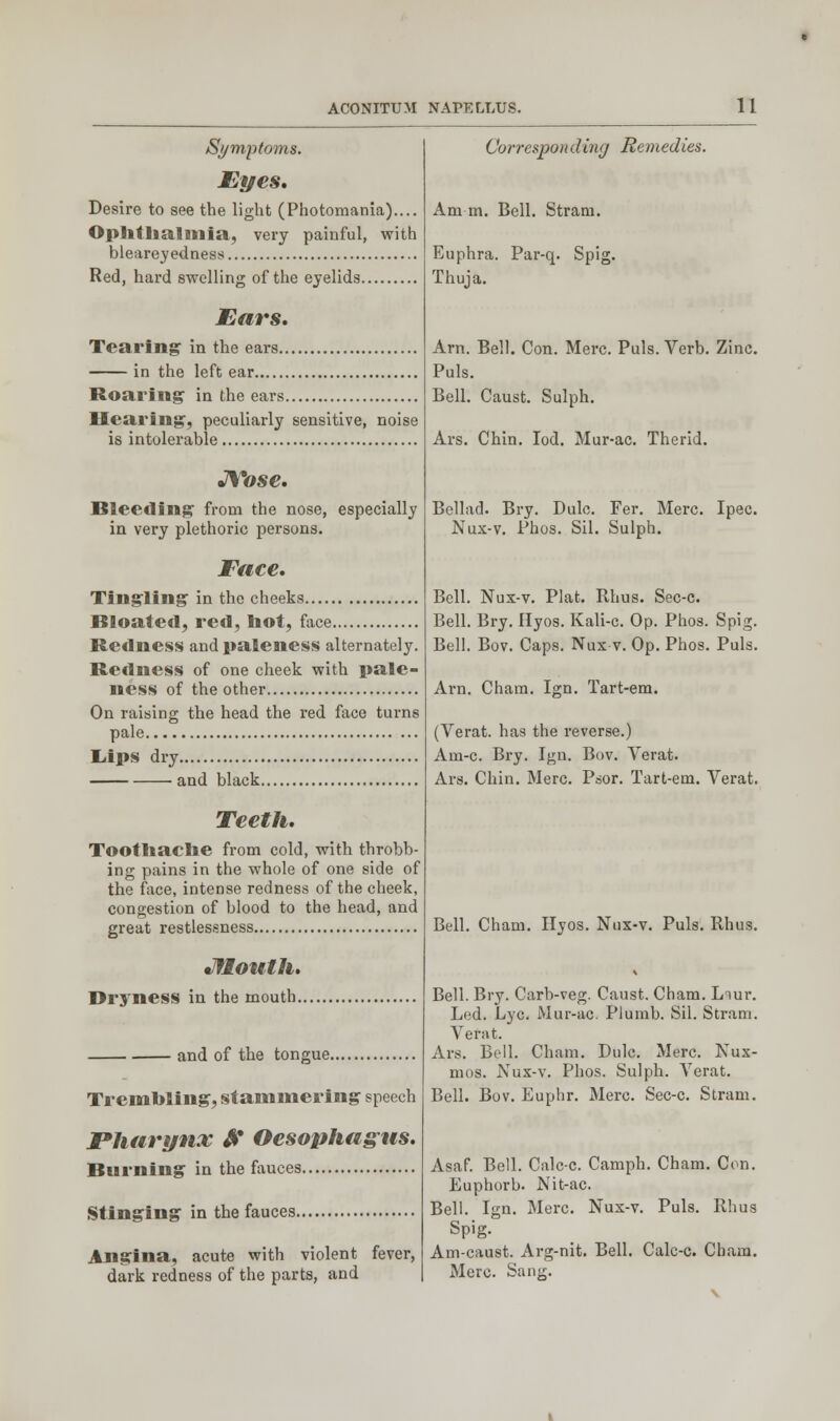 ACONITini Symptoms. Eyes, Desire to see the light (Photomania).... Ophthalmia, very painful, with bleareyedness Red, hard swelling of the eyelids Ears. Tearing in the ears in the left ear Roaring in the ears Hearing, peculiarly sensitive, noise is intolerable JYose. Bleeding from the nose, especially in very plethoric persons. Face. Tingling in the cheeks Bloated, red, hot, face Redness and paleness alternately. Redness of one cheek with pale- ness of the other On raising the head the red face turns pale Lips dry and black Teeth. Toothache from cold, with throbb- ing pains in the whole of one side of the face, intense redness of the cheek, congestion of blood to the head, and great restlessness Jflouth. Dryness in the mouth and of the tongue Trembling, stammering speech Pharynx & Oesophagus. Burning in the fauces Stinging in the fauces Angina, acute with violent fever, dark redness of the parts, and NAPELLUS. 11 Corresponding Remedies. Am m. Bell. Stram. Euphra. Par-q. Spig. Thuja. Arn. Bell. Con. Merc. Puis. Verb. Zinc. Puis. Bell. Caust. Sulph. Ars. Chin. Iod. Mur-ac. Therid. Bellad. Bry. Dulc. Fer. Merc. Ipec. Nux-v. Phos. Sil. Sulph. Bell. Nux-v. Plat. Rhus. Sec-c. Bell. Bry. Hyos. Kali-c. Op. Phos. Spig. Bell. Bov. Caps. Nux v. Op. Phos. Puis. Arn. Cham. Ign. Tart-em. (Verat. has the reverse.) Am-c. Bry. Ign. Bov. Verat. Ars. Chin. Merc. Psor. Tart-em. Verat. Bell. Cham. Hyos. Nux-v. Puis. Rhus. Bell. Bry. Carb-veg. Caust. Cham. Liur. Led. Lye. Mur-ac. Plumb. Sil. Stram. Verat. Ars. Bell. Cham. Dulc. Merc. Nux- mos. Nux-v. Phos. Sulph. Verat. Bell. Bov. Euphr. Merc. Sec-c. Stram. Asaf. Bell. Calc-c. Camph. Cham. Con. Euphorb. Nit-ac. Bell. Ign. Merc. Nux-v. Puis. Rhus Spig. Am-caust. Arg-nit. Bell. Calc-c. Cham. Merc. Sang.