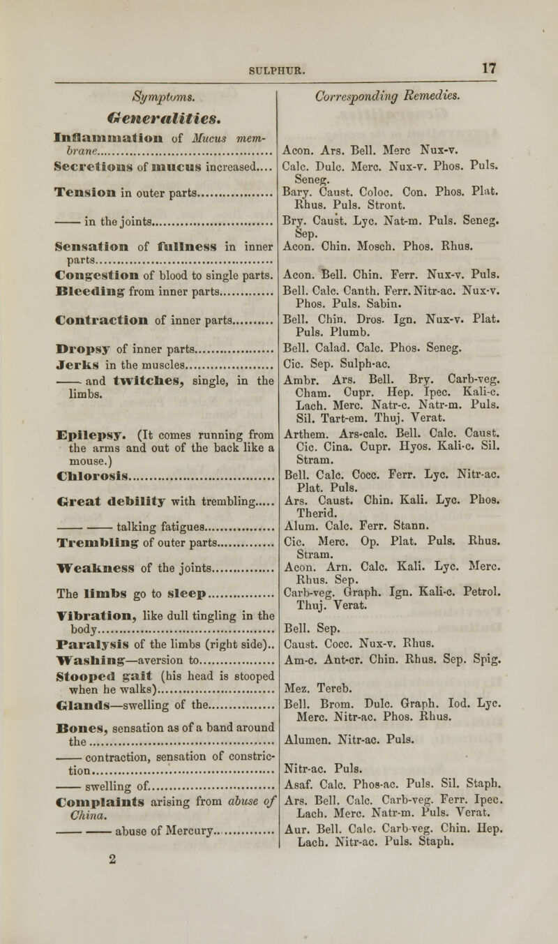 Symptoms. Generalities. Inflammation of Mucus mem- brane Secretions of mucus increased.. Tension in outer parts. in the joints Sensation of fullness in inner parts Congestion of blood to single parts. Bleeding' from inner parts Contraction of inner parts. Dropsy of inner parts Jerks in the muscles and twitches, single, in the limbs. Epilepsy. (It comes running from the arms and out of the back like a mouse.) Chlorosis Great debility with trembling. talking fatigues Trembling of outer parts. Weakness of the joints.. The limbs go to sleep... Vibration, like dull tingling in the body Paralysis of the limbs (right side).. Washing—aversion to Stooped gait (his head is stooped when he walks) Glands—swelling of the Bones, sensation as of a band around the contraction, sensation of constric- tion swelling of. Complaints arising from abuse of China. abuse of Mercury.. Corresponding Remedies. Aeon. Ars. Bell. Merc Nux-v. Calc. Dulc. Merc. Nux-v. Phos. Puis. Seneg. Bary. Caust. Coloc. Con. Phos. Plat. Rhus. Puis. Stront. Bry. Caust. Lye. Nat-m. Puis. Seneg. Sep. Aeon. Chin. Mosch. Phos. Rhus. Aeon. Bell. Chin. Ferr. Nux-v. Puis. Bell. Calc. Canth. Ferr. Nitr-ac. Nux-v. Phos. Puis. Sabin. Bell. Chin. Dros. Ign. Nux-v. Plat. Puis. Plumb. Bell. Calad. Calc. Phos. Seneg. Cic. Sep. Sulph-ac. Ambr. Ars. Bell. Bry. Carb-veg. Cham. Cupr. Hep. Ipec. Kali-c. Lach. Merc. Natr-c. Natr-m. Puis. Sil. Tart-em. Thuj. Verat. Arthem. Ars-calc. Bell. Calc. Caust. Cic. Cina. Cupr. Hyos. Kali-c. Sil. Stram. Bell. Calc. Cocc. Ferr. Lye. Nitr-ac. Plat. Puis. Ars. Caust. Chin. Kali. Lye. Phos. Therid. Alum. Calc. Ferr. Stann. Cic. Merc. Op. Plat. Puis. Rhus. Stram. Aeon. Arn. Calc. Kali. Lye. Merc. Rhus. Sep. Carb-veg. Graph. Ign. Kali-c. Petrol. Thuj. Verat. Bell. Sep. Caust. Cocc. Nux-v. Rhus. Am-c. Ant-cr. Chin. Rhus. Sep. Spig. Mez. Tereb. Bell. Brom. Dulc. Graph. Iod. Lye. Merc. Nitr-ac. Phos. Rhus. Alumen. Nitr-ac. Puis. Nitr-ac. Puis. Asaf. Calc. Phos-ac. Puis. Sil. Staph. Ars. Bell. Calc. Carb-veg. Ferr. Ipec. Lach. Merc. Natr-m. Puis. Verat. Aur. Bell. Calc. Carb-veg. Chin. Hep. Lach. Nitr-ac. Puis. Staph.