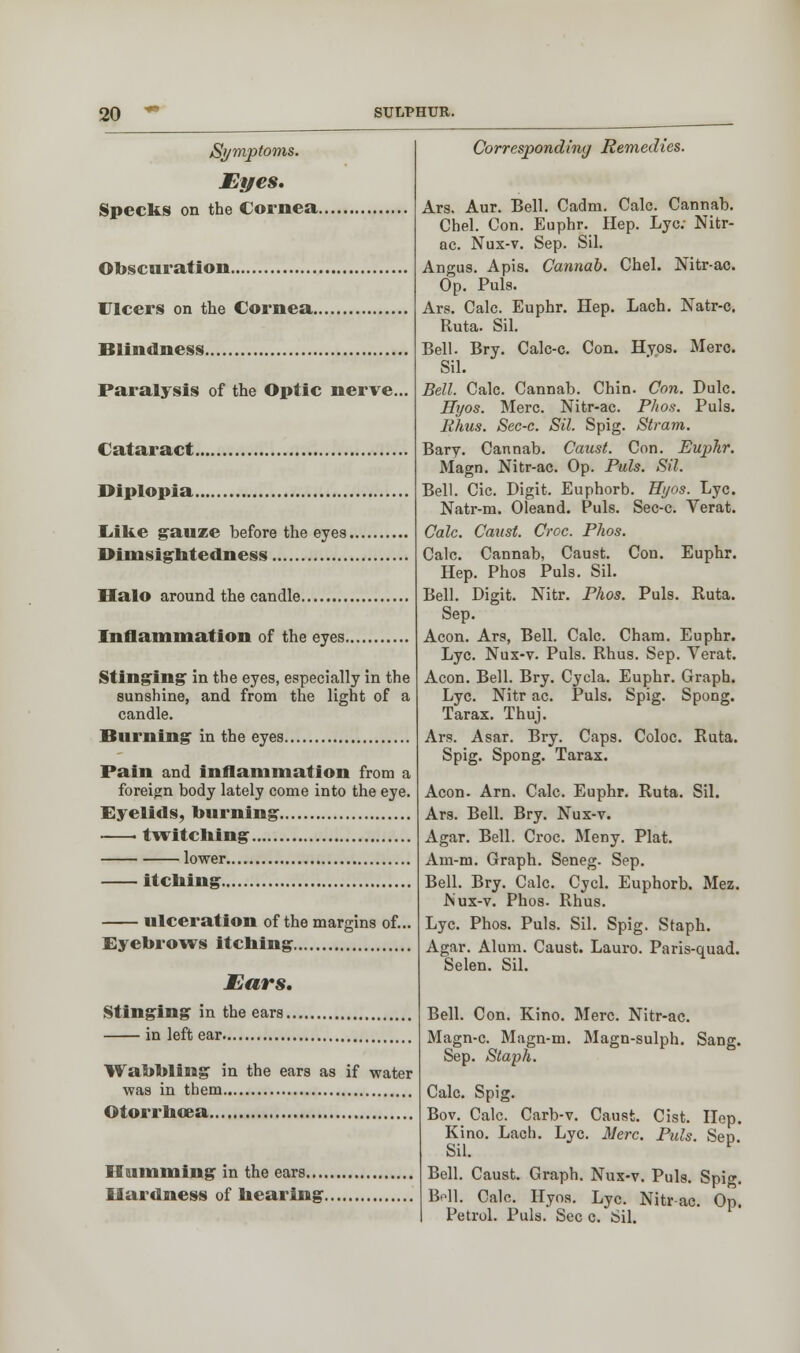 tSi/mptoms. Eyes. Specks on the Cornea. Obscuration Ulcers on the Cornea Blindness Paralysis of the Optic nerve. Cataract. Diplopia. lake gauze before the eyes. Dimsightedness Halo around the candle. Inflammation of the eyes. Stinging' in the eyes, especially in the sunshine, and from the light of a candle. Burning in the eyes Pain and inflammation from a foreign body lately come into the eye. Eyelids, burning ■ twitcning lower itching ulceration of the margins of.. Eyebrows itching liars. Stinging in the ears.. in left ear Wabbling in the ears as if water was in them Otorrhoea Humming in the ears.... Hardness of hearing. Corresponding Remedies. Ars. Aur. Bell. Cadm. Calc. Cannab. Chel. Con. Euphr. Hep. Lye; Nitr- ac. Nux-v. Sep. Sil. Angus. Apis. Cannab. Chel. Nitr-ac. Op. Puis. Ars. Calc. Euphr. Hep. Lach. Natr-c. Ruta. Sil. Bell. Bry. Calc-c. Con. Hyos. Merc. Sil. Bell. Calc. Cannab. Chin. Con. Dulc. Hyos. Merc. Nitr-ac. Phos. Puis. Rhus. Sec-c. Sil. Spig. Stram. Bary. Cannab. Canst. Con. Euphr. Magn. Nitr-ac. Op. Puis. Sil. Bell. Cic. Digit. Euphorb. Hyos. Lye. Natr-m. Oleand. Puis. Sec-c. Verat. Calc. Canst. Croc. Phos. Calc. Cannab, Caust. Con. Euphr. Hep. Phos Puis. Sil. Bell. Digit. Nitr. Phos. Puis. Ruta. Sep. Aeon. Ars, Bell. Calc. Cham. Euphr. Lye. Nux-v. Puis. Rhus. Sep. Verat. Aeon. Bell. Bry. Cycla. Euphr. Graph. Lye. Nitr ac. Puis. Spig. Spong. Tarax. Thuj. Ars. Asar. Bry. Caps. Coloc. Ruta. Spig. Spong. Tarax. Aeon. Arn. Calc. Euphr. Ruta. Sil. Ars. Bell. Bry. Nux-v. Agar. Bell. Croc. Meny. Plat. Am-m. Graph. Seneg. Sep. Bell. Bry. Calc. Cycl. Euphorb. Mez. .Nux-v. Phos. Rhus. Lye. Phos. Puis. Sil. Spig. Staph. Agar. Alum. Caust. Lauro. Paris-quad. Selen. Sil. Bell. Con. Kino. Merc. Nitr-ac. Magn-c. Magn-m. Magn-sulph. Sep. Staph. Calc. Spig. Bov. Calc. Carb-v. Caust. Cist. Kino. Lach. Lye. Merc. Puis. Sil. Bell. Caust. Graph. Nux-v. Puis. Spig. Boll. Calc. Hyos. Lye. Nitr-ac. Op. Petrol. Puis. Sec c. Sil. Hep. Sep.
