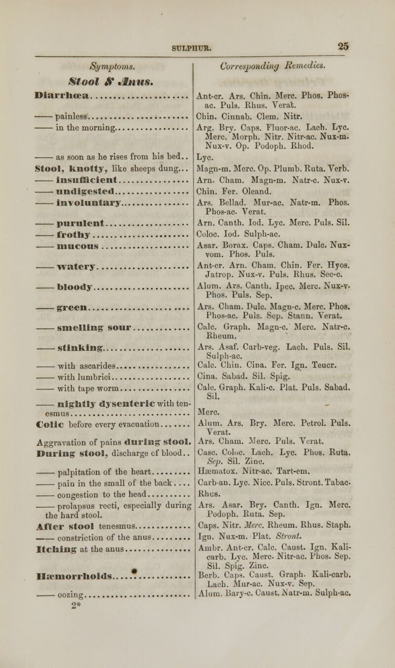 Symptoms. StOOl A* •lilHS. Diarrhoea painless in the morning. as soon as he rises from his bed. Stool, knotty, like sheeps dung.. insufficient undigested involuntary purulent. frotliy mucous .. watery, bloody., green. smelling sour. stinking. with ascarides with lumbrici with tape worm nightly dysenteric with ten- Colic before every evacuation. Aggravation of pains during stool. During stool, discharge of blood.. palpitation of the heart pain in the small of the back .... congestion to the head prolapsus recti, especially during the hard stool. Alter stool tenesmus constriction of the anus Itching at the anus Haemorrhoids. oozing. 2* Corresponding Remedies. Ant-cr. Ars. Chin. Merc. Phos. Phos- ac. Puis. Rhus. Verat. Chin. Cinnab. Clem. Nitr. Arg. Bry. Caps. Fluor-ac. Lach. Lye. Merc. Morph. Nitr. Nitr-ac. Nux-m. Nux-v. Op. Podoph. Rhod. Lye. Magn-m. Merc. Op. Plumb. Ruta. Verb. Am. Cham. Magn-m. Natr-c. Nux-v. Chin. Fer. Oleand. Ars. Bellad. Mur-ac. Natr-m. Phos. Phos-ac Verat. Am. Canth. Iod. Lye. Merc. Puis. Sil. Coloc. Iod. Sulph-ac. Asar. Borax. Caps. Cham. Dulc. Nux- vom. Phos. Puis. Ant-cr. Arn. Cham. Chin. Fer. Hyos. Jatrop. Nux-v. Puis. Rhus. Sec-c. Alum. Ars. Canth. Ipec. Merc. Nux-v> Phos. Puis. Sep. Ars. Cham. Dulc. Magn-c. Merc. Phos. Phos-ac. Puis. Sep. Stann. Verat. Calc. Graph. Magn-c. Merc. Natr-c. Rheum. Ars. Asaf. Carb-veg. Lach. Puis. Sil. Sulph-ac. Calc. Chin. Cina. Fer. Ign. Teucr. Cina. Sabad. Sil. Spig. Calc. Graph. Kali-c. Plat. Puis. Sabad. Sil. Merc. Alum. Ars. Bry. Merc. Petrol. Puis. Verat. Ars. Cham. Merc. Puis. Verat. Case. Coloc. Lach. Lye. Phos. Ruta. Sep. Sil. Zinc. Haematox. Nitr-ac. Tart-em. Carb-an. Lye. Nice. Puis. Stront. Tabac- Rhus. Ars. Asar. Bry. Canth. Ign. Merc. Podoph. Ruta. Sep. Caps. Nitr. Merc. Rheum. Rhus. Staph. Ign. Nux-m. Plat. Stront. Ambr. Ant-cr. Calc. Caust. Ign. Kali- carb. Lye. Merc. Nitr-ac. Phos. Sep. Sil. Spig. Zinc. Berb. Caps. Caust. Graph. Kali-carb. Lach. Mur-ac. Nux-v. Sep. Alum. Bary-c. Caust. Natr-m. Sulph-ac.