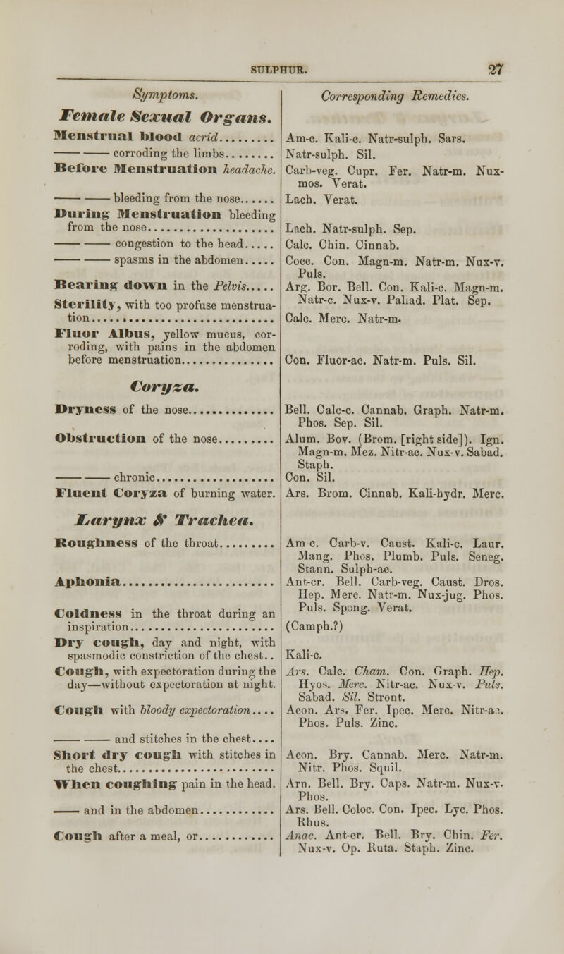 Symptoms. Female Sexual Organs. Menstrual blood acrid corroding the limbs Before Menstruation headache. bleeding from the nose. During Menstruation bleeding from the nose congestion to the head spasms in the abdomen Bearing down in the Pelvis Sterility, with too profuse menstrua- tion i Fluor Albus, yellow mucus, cor- roding, with pains in the abdomen before menstruation Coryza. Dryness of the nose Obstruction of the nose. chronic. Fluent Coryza of burning water. Liarynx & Trachea* Roughness of the throat Aphonia. Coldness in the throat during an inspiration Dry cough, day and night, with spasmodic constriction of the chest.. Cough, with expectoration during the day—without expectoration at night. Cough with bloody expectoration.... and stitches in the chest.... Short dry cough with stitches in the chest When coughing pain in the head. and in the abdomen. Cough after a meal, or. Corresponding Remedies. Am-c. Kali-c. Natr-sulph. Sars. Natr-sulph. Sil. Carb-veg. Cupr. Fer. Natr-m. Nux- mos. Verat. Lach. Verat. Lach. Natr-sulph. Sep. Calc. Chin. Cinnab. Cocc. Con. Magn-m. Natr-m. Nux-v. Puis. Arg. Bor. Bell. Con. Kali-c. Magn-m. Natr-c. Nux-v. Paliad. Plat. Sep. Calc. Merc. Natr-m. Con. Fluor-ac. Natr-m. Puis. Sil. Bell. Calc-c. Cannab. Graph. Natr-m. Phos. Sep. Sil. Alum. Bov. (Brom. [right side]). Ign. Magn-m. Mez. Nitr-ac. Nux-v. Sabad. Staph. Con. Sil. Ars. Brom. Cinnab. Kali-bydr. Merc. Am c. Carb-v. Caust. Kali-c. Laur. Mang. Phos. Plumb. Puis. Seneg. Stann. Sulph-ac. Ant-cr. Bell. Carb-veg. Caust. Dros. Hep. Merc. Natr-m. Nux-jug. Phos. Puis. Spong. Verat. (Camph.?) Kali-c. Ars. Calc. Cham. Con. Graph. Hep. Hyos. Merc. Nitr-ac. Nux-v. Puis. Sabad. Sil. Stront. Aeon. Ar*. Fer. Ipec. Merc. Nitr-a.\ Phos. Puis. Zinc. Aeon. Bry. Cannab. Merc. Natr-m. Nitr. Phos. Squil. Arn. Bell. Bry. Caps. Natr-m. Nux-v. Phos. Ars. Bell. Coloc. Con. Ipec. Lye. Phos. Rhus. Anac. Ant-cr. Bell. Bry. Chin. Fer. Nux-v. Op. Ruta. Staph. Zinc.